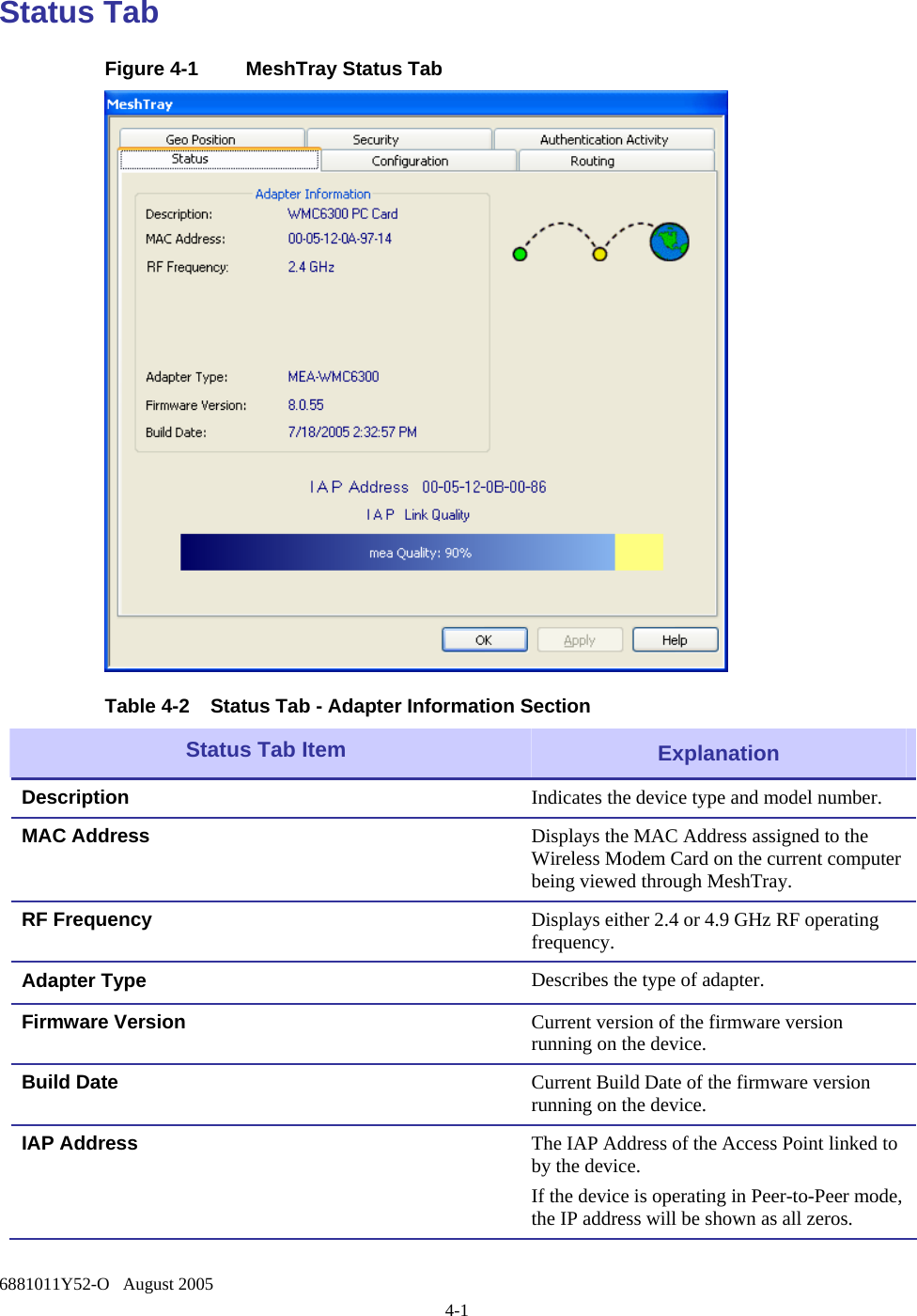  6881011Y52-O   August 2005 4-1 Status Tab Figure 4-1  MeshTray Status Tab  Table 4-2  Status Tab - Adapter Information Section  Status Tab Item   Explanation Description  Indicates the device type and model number. MAC Address  Displays the MAC Address assigned to the Wireless Modem Card on the current computer being viewed through MeshTray. RF Frequency  Displays either 2.4 or 4.9 GHz RF operating frequency. Adapter Type  Describes the type of adapter. Firmware Version  Current version of the firmware version running on the device. Build Date  Current Build Date of the firmware version running on the device. IAP Address  The IAP Address of the Access Point linked to by the device. If the device is operating in Peer-to-Peer mode, the IP address will be shown as all zeros. 