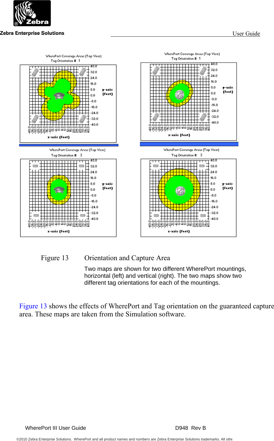                                                                                                                 User Guide                                               WherePort III User Guide    D948  Rev B  ©2010 Zebra Enterprise Solutions.  WherePort and all product names and numbers are Zebra Enterprise Solutions trademarks. All othe                    Figure 13  Orientation and Capture Area Two maps are shown for two different WherePort mountings, horizontal (left) and vertical (right). The two maps show two different tag orientations for each of the mountings.  Figure 13 shows the effects of WherePort and Tag orientation on the guaranteed capture area. These maps are taken from the Simulation software.          