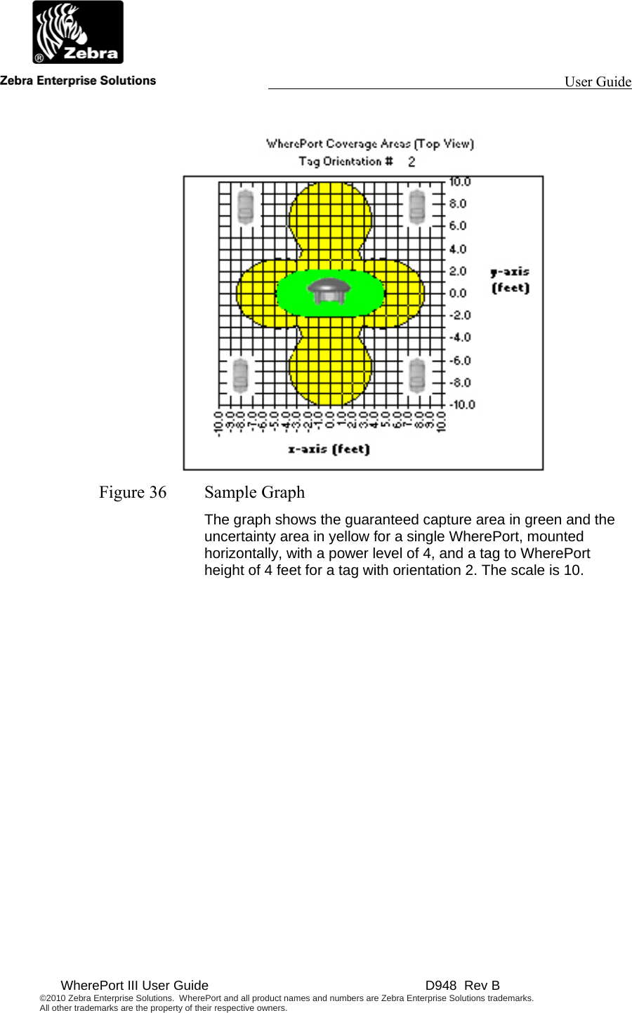                                                                                                                 User Guide                                        WherePort III User Guide    D948  Rev B ©2010 Zebra Enterprise Solutions.  WherePort and all product names and numbers are Zebra Enterprise Solutions trademarks.  All other trademarks are the property of their respective owners.     Figure 36  Sample Graph The graph shows the guaranteed capture area in green and the uncertainty area in yellow for a single WherePort, mounted horizontally, with a power level of 4, and a tag to WherePort height of 4 feet for a tag with orientation 2. The scale is 10.  