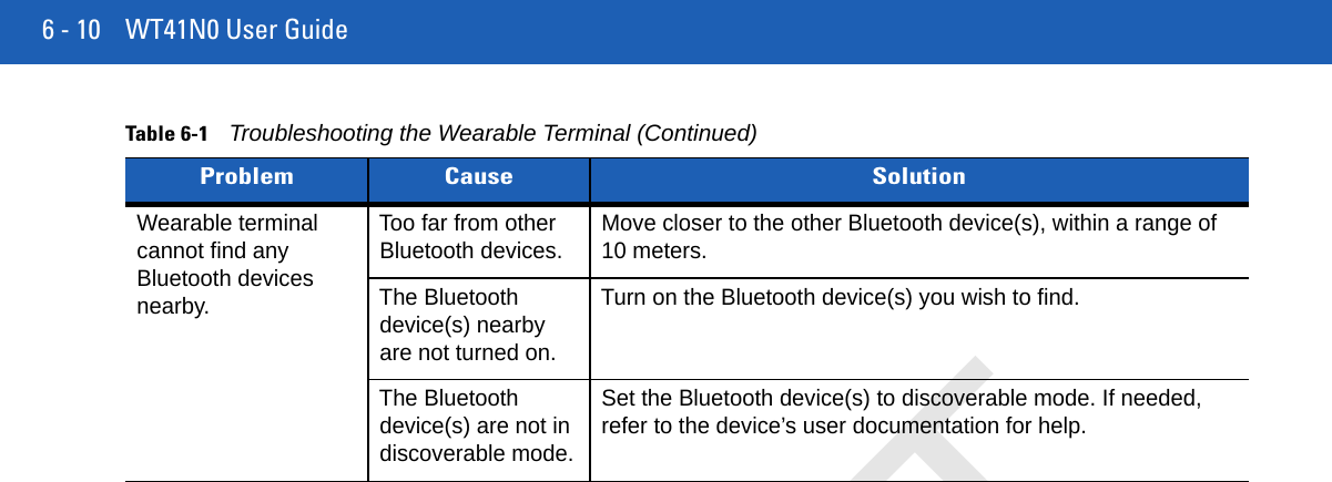 6 - 10 WT41N0 User GuideWearable terminal cannot find any Bluetooth devices nearby.Too far from other Bluetooth devices. Move closer to the other Bluetooth device(s), within a range of 10 meters.The Bluetooth device(s) nearby are not turned on.Turn on the Bluetooth device(s) you wish to find.The Bluetooth device(s) are not in discoverable mode.Set the Bluetooth device(s) to discoverable mode. If needed, refer to the device’s user documentation for help.Table 6-1Troubleshooting the Wearable Terminal (Continued)Problem Cause SolutionDRAFT