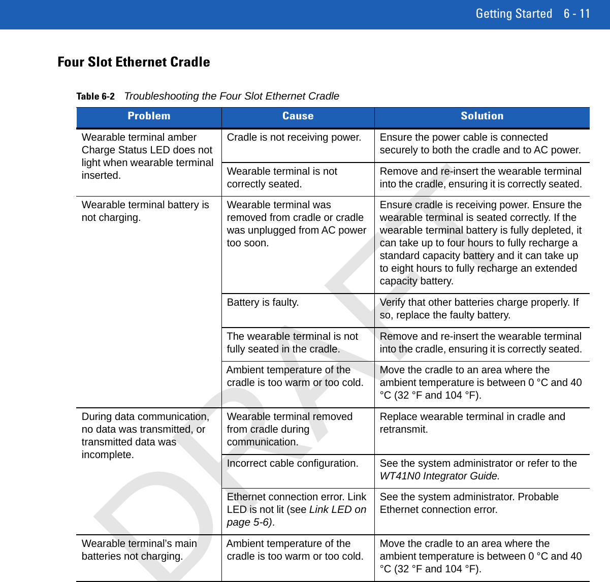Getting Started 6 - 11Four Slot Ethernet CradleTable 6-2Troubleshooting the Four Slot Ethernet Cradle Problem Cause SolutionWearable terminal amber Charge Status LED does not light when wearable terminal inserted.Cradle is not receiving power.  Ensure the power cable is connected securely to both the cradle and to AC power.Wearable terminal is not correctly seated. Remove and re-insert the wearable terminal into the cradle, ensuring it is correctly seated. Wearable terminal battery is not charging. Wearable terminal was removed from cradle or cradle was unplugged from AC power too soon.Ensure cradle is receiving power. Ensure the wearable terminal is seated correctly. If the wearable terminal battery is fully depleted, it can take up to four hours to fully recharge a standard capacity battery and it can take up to eight hours to fully recharge an extended capacity battery.Battery is faulty. Verify that other batteries charge properly. If so, replace the faulty battery.The wearable terminal is not fully seated in the cradle. Remove and re-insert the wearable terminal into the cradle, ensuring it is correctly seated. Ambient temperature of the cradle is too warm or too cold. Move the cradle to an area where the ambient temperature is between 0 °C and 40 °C (32 °F and 104 °F).During data communication, no data was transmitted, or transmitted data was incomplete.Wearable terminal removed from cradle during communication.Replace wearable terminal in cradle and retransmit.Incorrect cable configuration. See the system administrator or refer to the WT41N0 Integrator Guide.Ethernet connection error. Link LED is not lit (see Link LED on page 5-6). See the system administrator. Probable Ethernet connection error.Wearable terminal’s main batteries not charging. Ambient temperature of the cradle is too warm or too cold. Move the cradle to an area where the ambient temperature is between 0 °C and 40 °C (32 °F and 104 °F).DRAFT