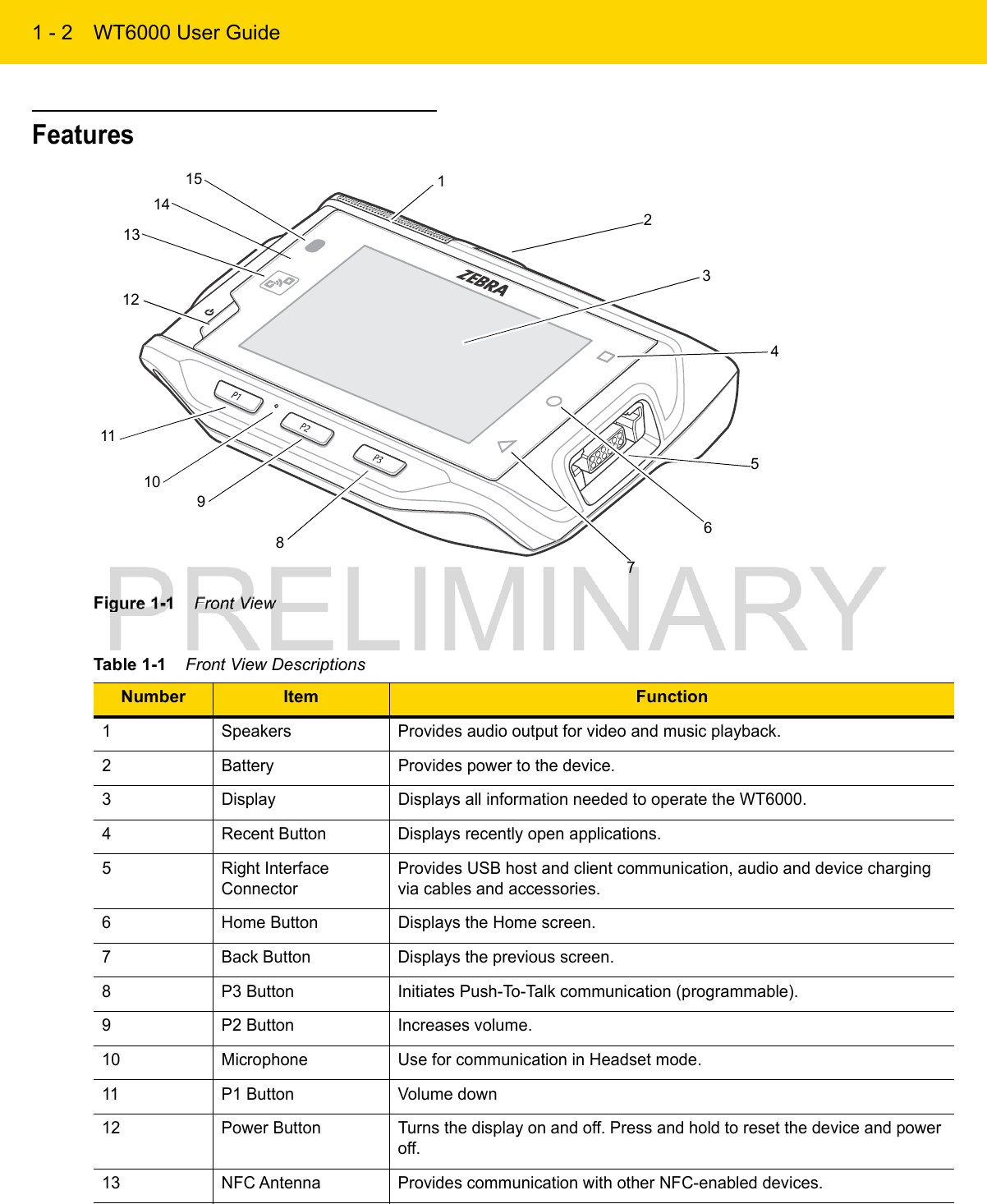 1 - 2 WT6000 User GuideFeaturesFigure 1-1    Front ViewTable 1-1    Front View DescriptionsNumber Item Function1 Speakers Provides audio output for video and music playback.2 Battery Provides power to the device.3 Display Displays all information needed to operate the WT6000.4 Recent Button Displays recently open applications.5 Right Interface ConnectorProvides USB host and client communication, audio and device charging via cables and accessories.6 Home Button Displays the Home screen.7 Back Button Displays the previous screen.8 P3 Button Initiates Push-To-Talk communication (programmable).9 P2 Button Increases volume.10 Microphone Use for communication in Headset mode.11 P1 Button Volume down12 Power Button Turns the display on and off. Press and hold to reset the device and power off.13 NFC Antenna Provides communication with other NFC-enabled devices.312121511109851347614