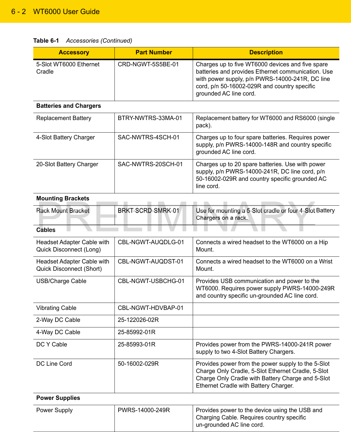 6 - 2 WT6000 User Guide5-Slot WT6000 Ethernet CradleCRD-NGWT-5S5BE-01 Charges up to five WT6000 devices and five spare batteries and provides Ethernet communication. Use with power supply, p/n PWRS-14000-241R, DC line cord, p/n 50-16002-029R and country specific grounded AC line cord.Batteries and ChargersReplacement Battery BTRY-NWTRS-33MA-01 Replacement battery for WT6000 and RS6000 (single pack).4-Slot Battery Charger SAC-NWTRS-4SCH-01 Charges up to four spare batteries. Requires power supply, p/n PWRS-14000-148R and country specific grounded AC line cord.20-Slot Battery Charger SAC-NWTRS-20SCH-01 Charges up to 20 spare batteries. Use with power supply, p/n PWRS-14000-241R, DC line cord, p/n 50-16002-029R and country specific grounded AC line cord.Mounting BracketsRack Mount Bracket BRKT-SCRD-SMRK-01 Use for mounting a 5-Slot cradle or four 4-Slot Battery Chargers on a rack.CablesHeadset Adapter Cable with Quick Disconnect (Long)CBL-NGWT-AUQDLG-01 Connects a wired headset to the WT6000 on a Hip Mount.Headset Adapter Cable with Quick Disconnect (Short)CBL-NGWT-AUQDST-01 Connects a wired headset to the WT6000 on a Wrist Mount.USB/Charge Cable CBL-NGWT-USBCHG-01 Provides USB communication and power to the WT6000. Requires power supply PWRS-14000-249R and country specific un-grounded AC line cord.Vibrating Cable CBL-NGWT-HDVBAP-012-Way DC Cable 25-122026-02R4-Way DC Cable 25-85992-01RDC Y Cable 25-85993-01R Provides power from the PWRS-14000-241R power supply to two 4-Slot Battery Chargers.DC Line Cord 50-16002-029R Provides power from the power supply to the 5-Slot Charge Only Cradle, 5-Slot Ethernet Cradle, 5-Slot Charge Only Cradle with Battery Charge and 5-Slot Ethernet Cradle with Battery Charger.Power SuppliesPower Supply PWRS-14000-249R Provides power to the device using the USB and Charging Cable. Requires country specific un-grounded AC line cord.Table 6-1    Accessories (Continued)Accessory Part Number Description