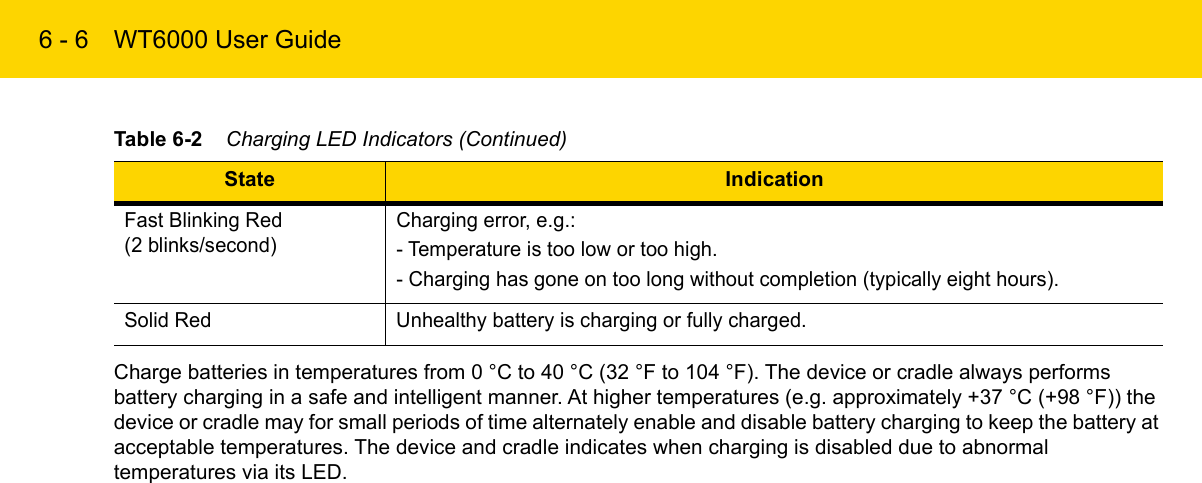 6 - 6 WT6000 User GuideCharge batteries in temperatures from 0 °C to 40 °C (32 °F to 104 °F). The device or cradle always performs battery charging in a safe and intelligent manner. At higher temperatures (e.g. approximately +37 °C (+98 °F)) the device or cradle may for small periods of time alternately enable and disable battery charging to keep the battery at acceptable temperatures. The device and cradle indicates when charging is disabled due to abnormal temperatures via its LED.Fast Blinking Red(2 blinks/second)Charging error, e.g.:- Temperature is too low or too high.- Charging has gone on too long without completion (typically eight hours).Solid Red Unhealthy battery is charging or fully charged.Table 6-2    Charging LED Indicators (Continued)State Indication