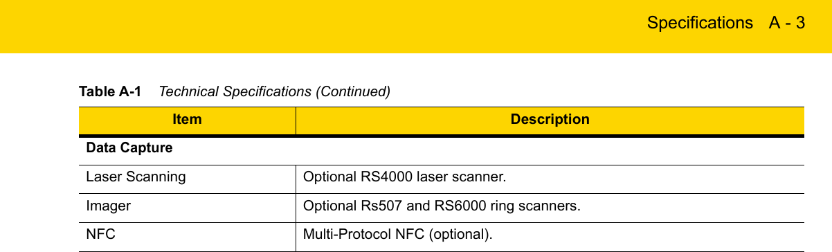 Specifications A - 3Data CaptureLaser Scanning Optional RS4000 laser scanner.Imager Optional Rs507 and RS6000 ring scanners.NFC Multi-Protocol NFC (optional).Table A-1    Technical Specifications (Continued)Item Description