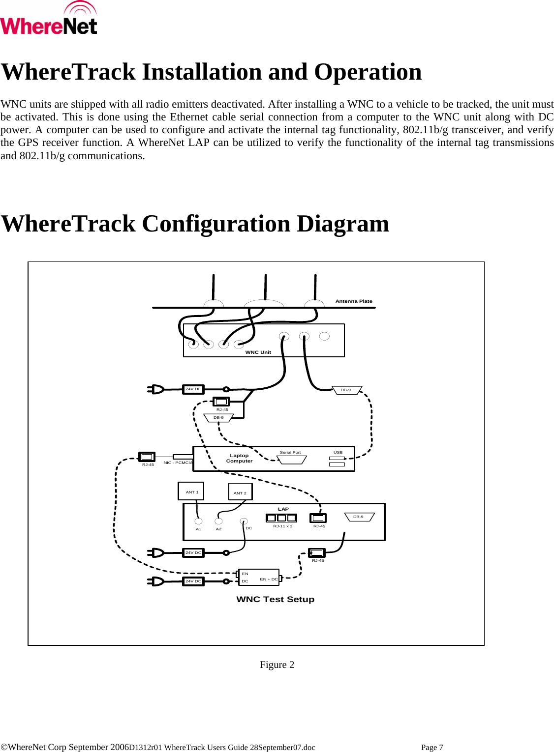    ©WhereNet Corp September 2006D1312r01 WhereTrack Users Guide 28September07.doc  Page 7  WhereTrack Installation and Operation  WNC units are shipped with all radio emitters deactivated. After installing a WNC to a vehicle to be tracked, the unit must be activated. This is done using the Ethernet cable serial connection from a computer to the WNC unit along with DC power. A computer can be used to configure and activate the internal tag functionality, 802.11b/g transceiver, and verify the GPS receiver function. A WhereNet LAP can be utilized to verify the functionality of the internal tag transmissions and 802.11b/g communications.       WhereTrack Configuration Diagram    DB-9RJ-45LaptopComputerUSBSerial PortNIC - PCMCIARJ-45DB-9LAPRJ-45DB-9RJ-11 x 3RJ-45A1 A2 DCANT 1 ANT 224V DC24V DCENDC EN + DC24V DCWNC Test SetupWNC UnitAntenna Plate     Figure 2      