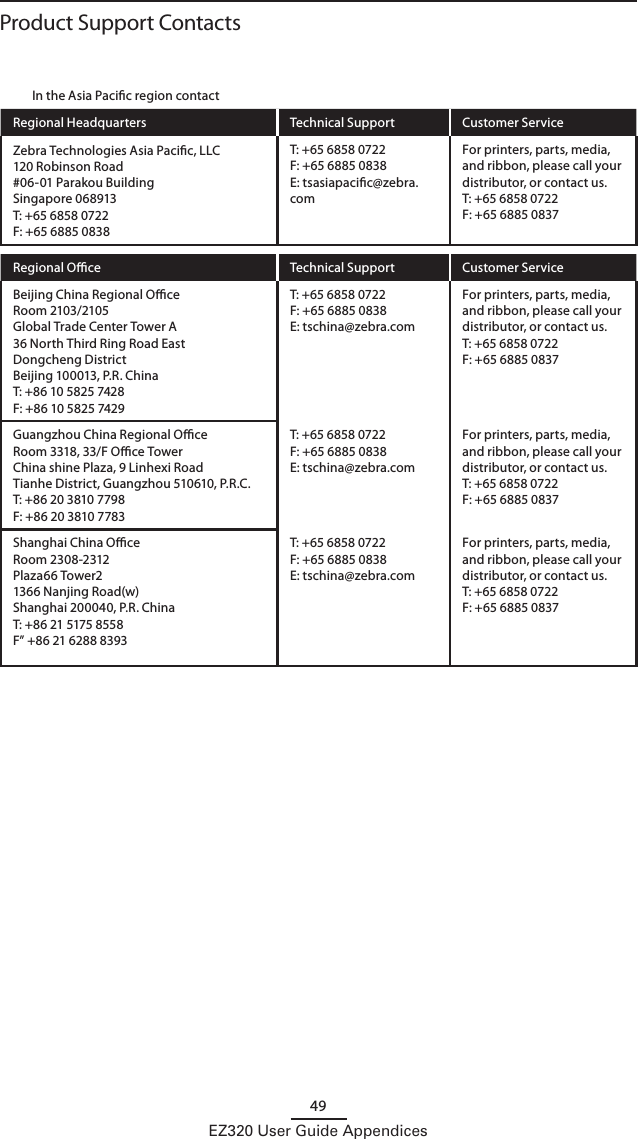 49EZ320 User Guide AppendicesIn the Asia Pacic region contactRegional Headquarters Technical Support Customer ServiceZebra Technologies Asia Pacic, LLC120 Robinson Road#06-01 Parakou BuildingSingapore 068913T: +65 6858 0722F: +65 6885 0838T: +65 6858 0722F: +65 6885 0838E: tsasiapacic@zebra.comFor printers, parts, media, and ribbon, please call your distributor, or contact us.T: +65 6858 0722F: +65 6885 0837Regional Oce Technical Support Customer ServiceBeijing China Regional OceRoom 2103/2105Global Trade Center Tower A36 North Third Ring Road EastDongcheng DistrictBeijing 100013, P.R. ChinaT: +86 10 5825 7428F: +86 10 5825 7429T: +65 6858 0722F: +65 6885 0838E: tschina@zebra.comFor printers, parts, media, and ribbon, please call your distributor, or contact us.T: +65 6858 0722F: +65 6885 0837Guangzhou China Regional OceRoom 3318, 33/F Oce TowerChina shine Plaza, 9 Linhexi RoadTianhe District, Guangzhou 510610, P.R.C.T: +86 20 3810 7798F: +86 20 3810 7783T: +65 6858 0722F: +65 6885 0838E: tschina@zebra.comFor printers, parts, media, and ribbon, please call your distributor, or contact us.T: +65 6858 0722F: +65 6885 0837Shanghai China OceRoom 2308-2312Plaza66 Tower21366 Nanjing Road(w)Shanghai 200040, P.R. ChinaT: +86 21 5175 8558F” +86 21 6288 8393T: +65 6858 0722F: +65 6885 0838E: tschina@zebra.comFor printers, parts, media, and ribbon, please call your distributor, or contact us.T: +65 6858 0722F: +65 6885 0837Product Support Contacts