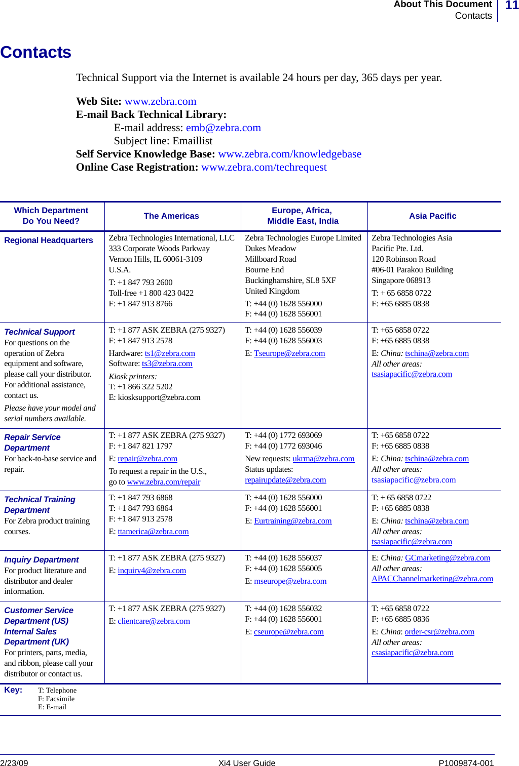 11About This DocumentContacts2/23/09 Xi4 User Guide P1009874-001ContactsTechnical Support via the Internet is available 24 hours per day, 365 days per year.Web Site: www.zebra.comE-mail Back Technical Library: E-mail address: emb@zebra.com Subject line: Emaillist Self Service Knowledge Base: www.zebra.com/knowledgebaseOnline Case Registration: www.zebra.com/techrequest   Which Department Do You Need? The Americas Europe, Africa, Middle East, India Asia PacificRegional Headquarters Zebra Technologies International, LLC333 Corporate Woods ParkwayVernon Hills, IL 60061-3109U.S.A.T: +1 847 793 2600Toll-free +1 800 423 0422F: +1 847 913 8766Zebra Technologies Europe LimitedDukes MeadowMillboard RoadBourne EndBuckinghamshire, SL8 5XFUnited KingdomT: +44 (0) 1628 556000F: +44 (0) 1628 556001Zebra Technologies Asia Pacific Pte. Ltd.120 Robinson Road#06-01 Parakou BuildingSingapore 068913T: + 65 6858 0722F: +65 6885 0838Technical SupportFor questions on the operation of Zebra equipment and software, please call your distributor. For additional assistance, contact us.Please have your model and serial numbers available.T: +1 877 ASK ZEBRA (275 9327)F: +1 847 913 2578Hardware: ts1@zebra.com Software: ts3@zebra.com Kiosk printers:T: +1 866 322 5202E: kiosksupport@zebra.comT: +44 (0) 1628 556039F: +44 (0) 1628 556003E: Tseurope@zebra.com T: +65 6858 0722F: +65 6885 0838E: China: tschina@zebra.comAll other areas:tsasiapacific@zebra.comRepair Service DepartmentFor back-to-base service and repair.T: +1 877 ASK ZEBRA (275 9327)F: +1 847 821 1797E: repair@zebra.com To request a repair in the U.S.,go to www.zebra.com/repairT: +44 (0) 1772 693069F: +44 (0) 1772 693046 New requests: ukrma@zebra.com Status updates:repairupdate@zebra.com T: +65 6858 0722F: +65 6885 0838E: China: tschina@zebra.comAll other areas:tsasiapacific@zebra.comTechnical Training DepartmentFor Zebra product training courses.T: +1 847 793 6868T: +1 847 793 6864F: +1 847 913 2578E: ttamerica@zebra.com T: +44 (0) 1628 556000F: +44 (0) 1628 556001E: Eurtraining@zebra.com T: + 65 6858 0722F: +65 6885 0838E: China: tschina@zebra.comAll other areas:tsasiapacific@zebra.comInquiry DepartmentFor product literature and distributor and dealer information.T: +1 877 ASK ZEBRA (275 9327)E: inquiry4@zebra.com T: +44 (0) 1628 556037F: +44 (0) 1628 556005E: mseurope@zebra.com E: China: GCmarketing@zebra.comAll other areas:APACChannelmarketing@zebra.comCustomer Service Department (US)Internal Sales Department (UK)For printers, parts, media, and ribbon, please call your distributor or contact us.T: +1 877 ASK ZEBRA (275 9327)E: clientcare@zebra.com T: +44 (0) 1628 556032F: +44 (0) 1628 556001E: cseurope@zebra.com T: +65 6858 0722 F: +65 6885 0836 E: China: order-csr@zebra.comAll other areas:csasiapacific@zebra.com Key: T: TelephoneF: FacsimileE: E-mail