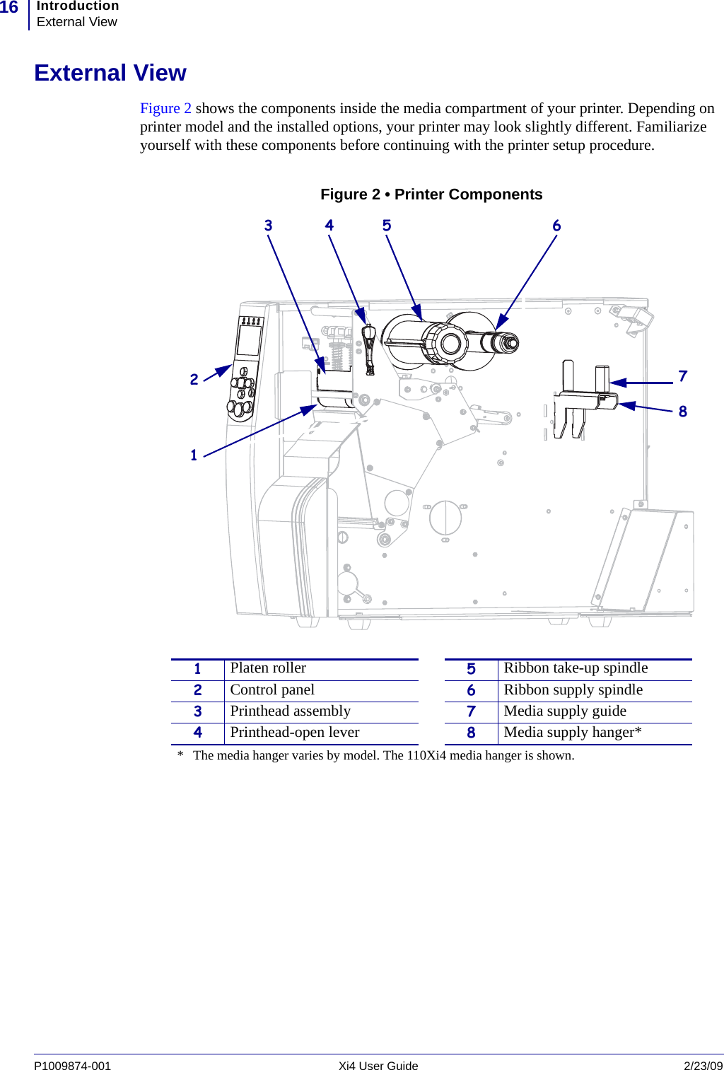 IntroductionExternal View16P1009874-001   Xi4 User Guide 2/23/09External ViewFigure 2 shows the components inside the media compartment of your printer. Depending on printer model and the installed options, your printer may look slightly different. Familiarize yourself with these components before continuing with the printer setup procedure.Figure 2 • Printer Components1Platen roller 5Ribbon take-up spindle2Control panel 6Ribbon supply spindle3Printhead assembly 7Media supply guide4Printhead-open lever 8Media supply hanger** The media hanger varies by model. The 110Xi4 media hanger is shown.5 6781432 