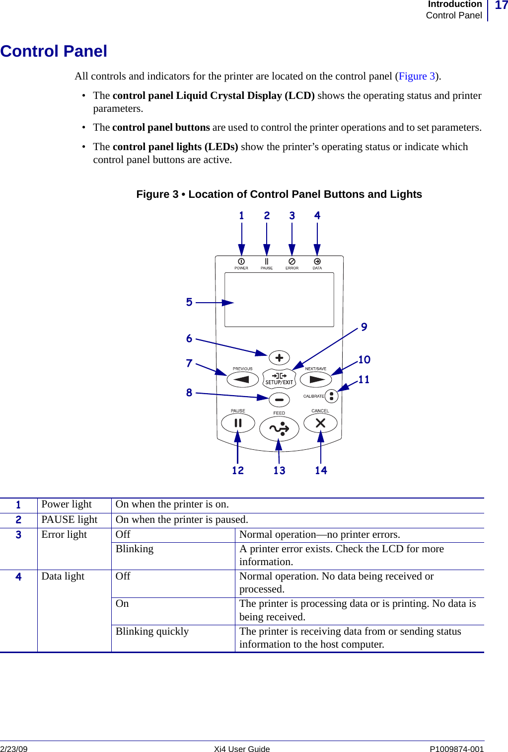 17IntroductionControl Panel2/23/09 Xi4 User Guide P1009874-001  Control PanelAll controls and indicators for the printer are located on the control panel (Figure 3).•The control panel Liquid Crystal Display (LCD) shows the operating status and printer parameters.•The control panel buttons are used to control the printer operations and to set parameters. •The control panel lights (LEDs) show the printer’s operating status or indicate which control panel buttons are active.Figure 3 • Location of Control Panel Buttons and Lights1 2 3 45712 13 1411681091Power light On when the printer is on.2PAUSE light On when the printer is paused.3Error light Off Normal operation—no printer errors.Blinking A printer error exists. Check the LCD for more information.4Data light Off Normal operation. No data being received or processed.On The printer is processing data or is printing. No data is being received.Blinking quickly The printer is receiving data from or sending status information to the host computer. 