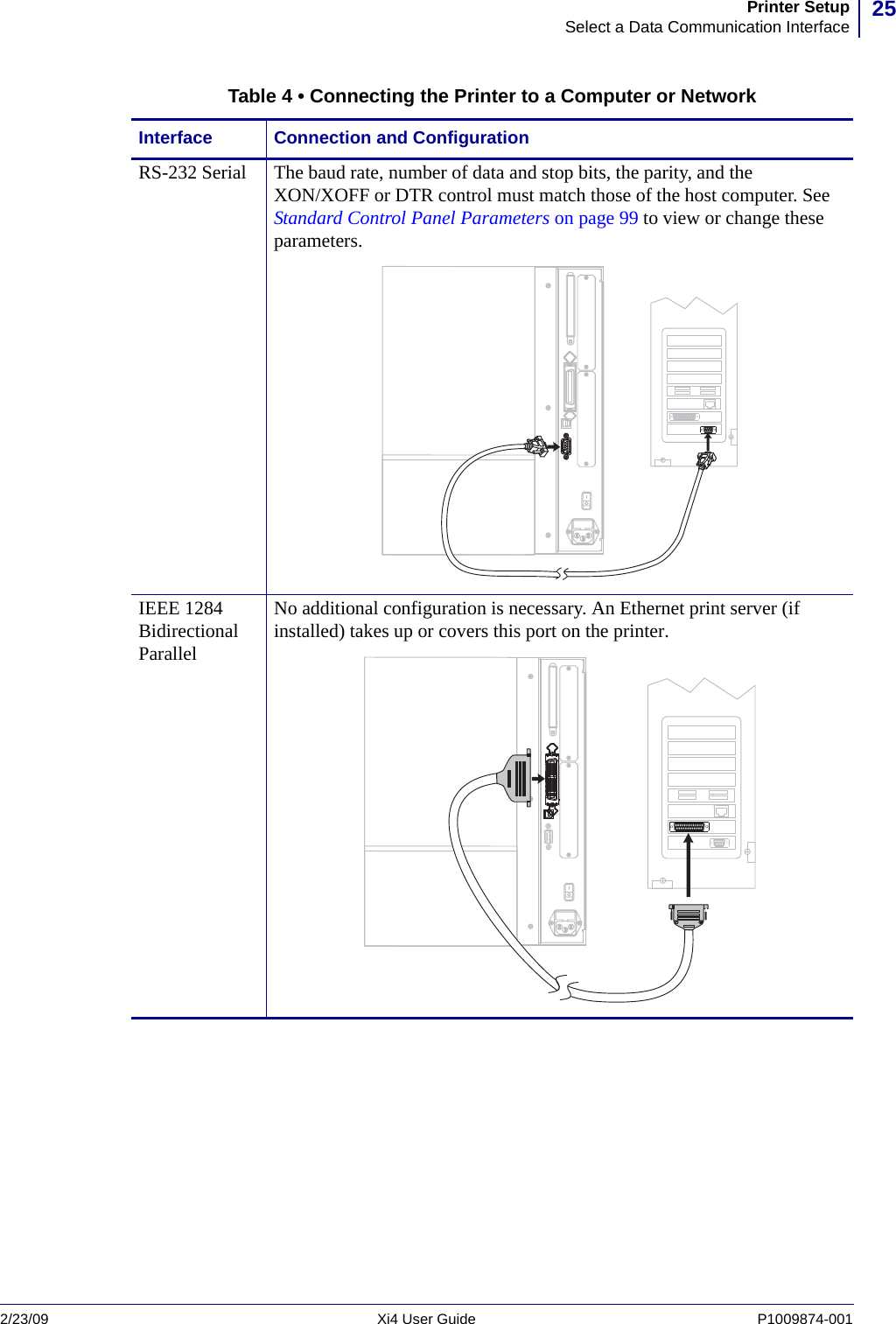 25Printer SetupSelect a Data Communication Interface2/23/09 Xi4 User Guide P1009874-001  Table 4 • Connecting the Printer to a Computer or NetworkInterface Connection and ConfigurationRS-232 Serial The baud rate, number of data and stop bits, the parity, and the XON/XOFF or DTR control must match those of the host computer. See Standard Control Panel Parameters on page 99 to view or change these parameters.IEEE 1284 Bidirectional ParallelNo additional configuration is necessary. An Ethernet print server (if installed) takes up or covers this port on the printer.