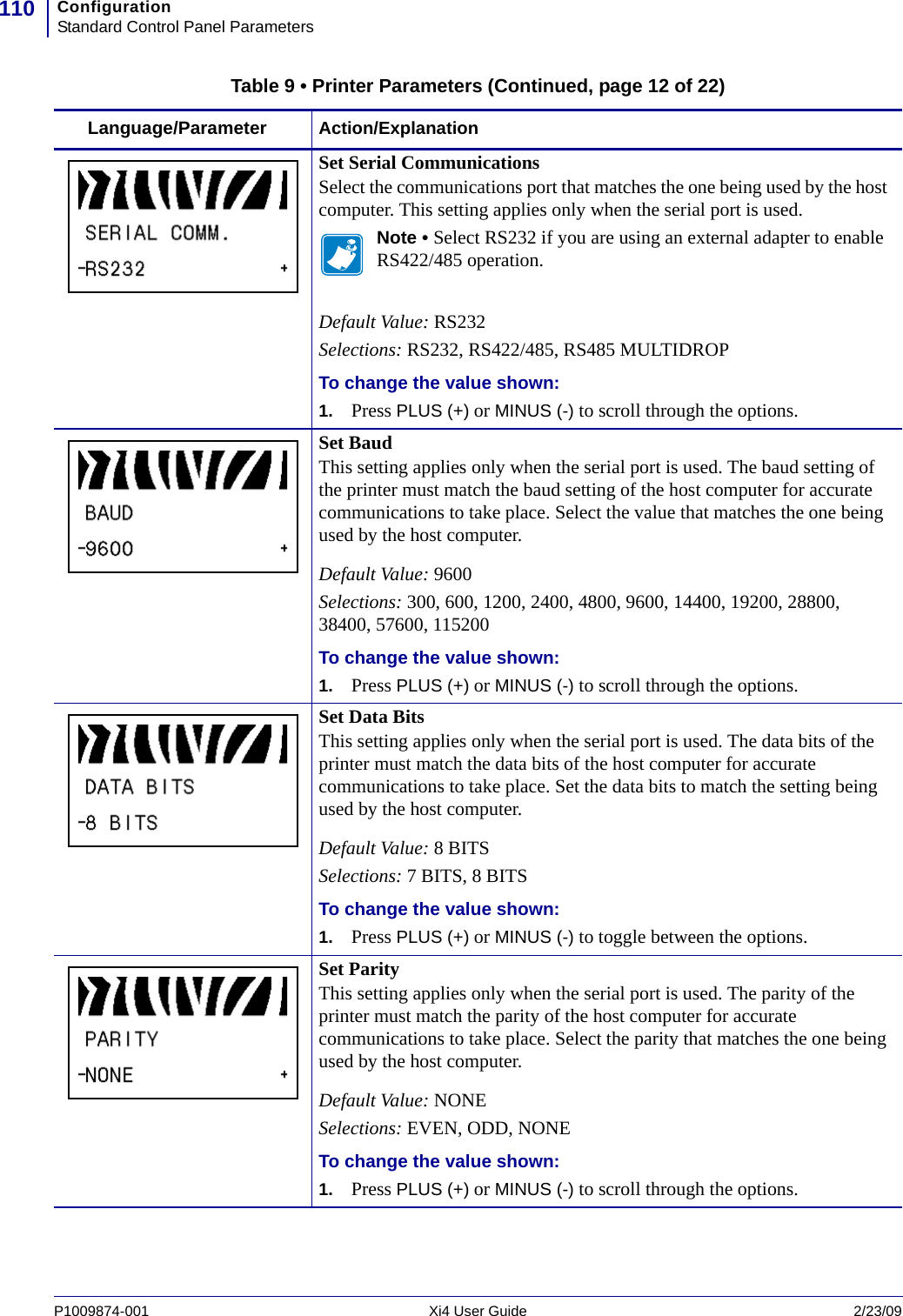ConfigurationStandard Control Panel Parameters110P1009874-001   Xi4 User Guide 2/23/09Set Serial CommunicationsSelect the communications port that matches the one being used by the host computer. This setting applies only when the serial port is used. Note • Select RS232 if you are using an external adapter to enable RS422/485 operation.Default Value: RS232Selections: RS232, RS422/485, RS485 MULTIDROPTo change the value shown:1. Press PLUS (+) or MINUS (-) to scroll through the options.Set BaudThis setting applies only when the serial port is used. The baud setting of the printer must match the baud setting of the host computer for accurate communications to take place. Select the value that matches the one being used by the host computer.Default Value: 9600Selections: 300, 600, 1200, 2400, 4800, 9600, 14400, 19200, 28800, 38400, 57600, 115200To change the value shown:1. Press PLUS (+) or MINUS (-) to scroll through the options.Set Data BitsThis setting applies only when the serial port is used. The data bits of the printer must match the data bits of the host computer for accurate communications to take place. Set the data bits to match the setting being used by the host computer.Default Value: 8BITSSelections: 7BITS, 8BITSTo change the value shown:1. Press PLUS (+) or MINUS (-) to toggle between the options.Set ParityThis setting applies only when the serial port is used. The parity of the printer must match the parity of the host computer for accurate communications to take place. Select the parity that matches the one being used by the host computer.Default Value: NONESelections: EVEN, ODD, NONETo change the value shown:1. Press PLUS (+) or MINUS (-) to scroll through the options.Table 9 • Printer Parameters (Continued, page 12 of 22)Language/Parameter Action/Explanation