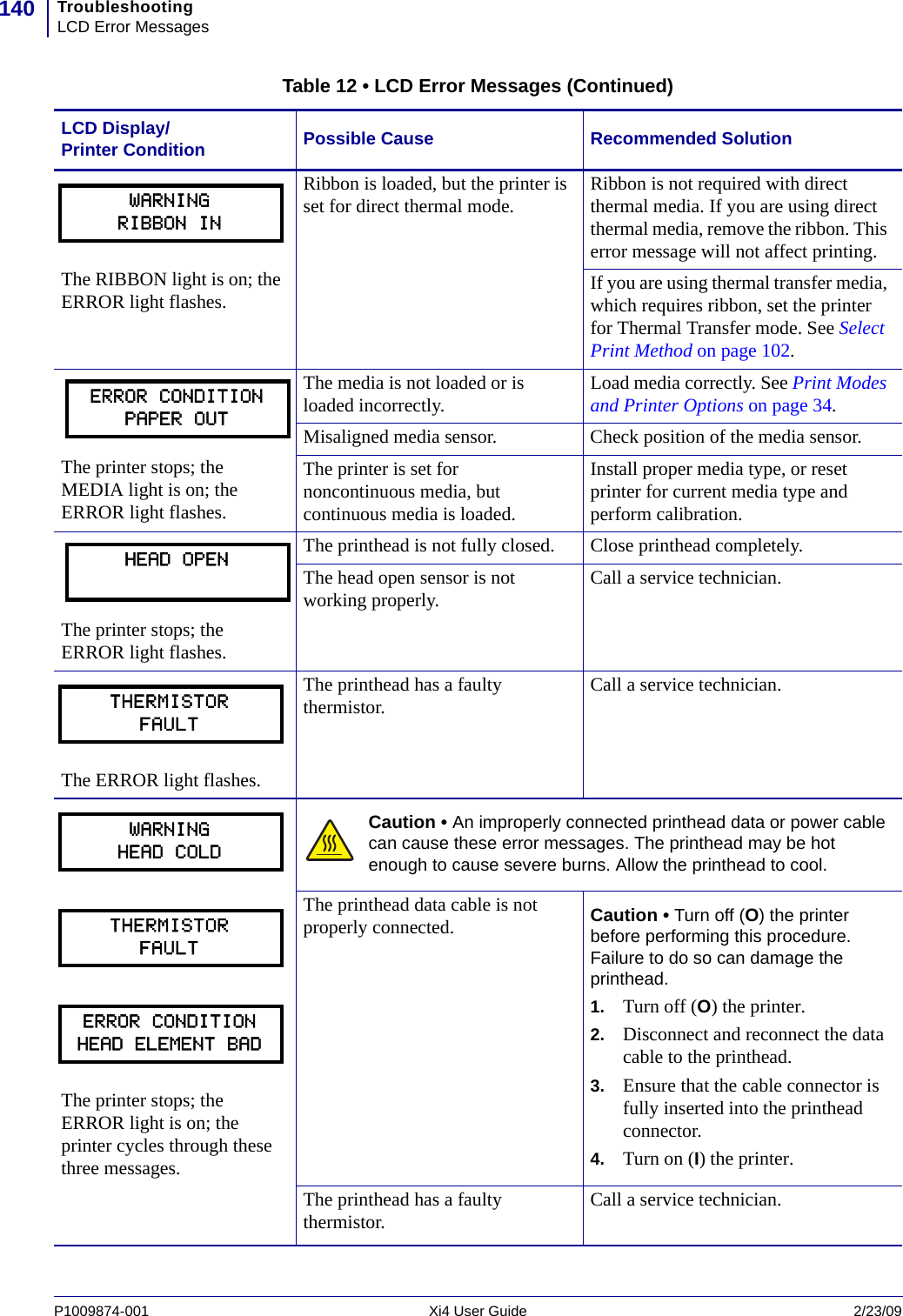 TroubleshootingLCD Error Messages140P1009874-001   Xi4 User Guide 2/23/09The RIBBON light is on; the ERROR light flashes. Ribbon is loaded, but the printer is set for direct thermal mode. Ribbon is not required with direct thermal media. If you are using direct thermal media, remove the ribbon. This error message will not affect printing.If you are using thermal transfer media, which requires ribbon, set the printer for Thermal Transfer mode. See Select Print Method on page 102.The printer stops; the MEDIA light is on; the ERROR light flashes. The media is not loaded or is loaded incorrectly. Load media correctly. See Print Modes and Printer Options on page 34.Misaligned media sensor. Check position of the media sensor.The printer is set for noncontinuous media, but continuous media is loaded.Install proper media type, or reset printer for current media type and perform calibration.The printer stops; the ERROR light flashes. The printhead is not fully closed. Close printhead completely.The head open sensor is not working properly. Call a service technician.The ERROR light flashes.The printhead has a faulty thermistor. Call a service technician.The printer stops; the ERROR light is on; the printer cycles through these three messages.Caution • An improperly connected printhead data or power cable can cause these error messages. The printhead may be hot enough to cause severe burns. Allow the printhead to cool.The printhead data cable is not properly connected. Caution • Turn off (O) the printer before performing this procedure. Failure to do so can damage the printhead.1. Turn off (O) the printer.2. Disconnect and reconnect the data cable to the printhead.3. Ensure that the cable connector is fully inserted into the printhead connector.4. Turn on (I) the printer.The printhead has a faulty thermistor. Call a service technician.Table 12 • LCD Error Messages (Continued)LCD Display/Printer Condition Possible Cause Recommended SolutionWARNINGRIBBON INERROR CONDITION PAPER OUTHEAD OPENTHERMISTORFAULTWARNINGHEAD COLDTHERMISTORFAULTERROR CONDITION HEAD ELEMENT BAD