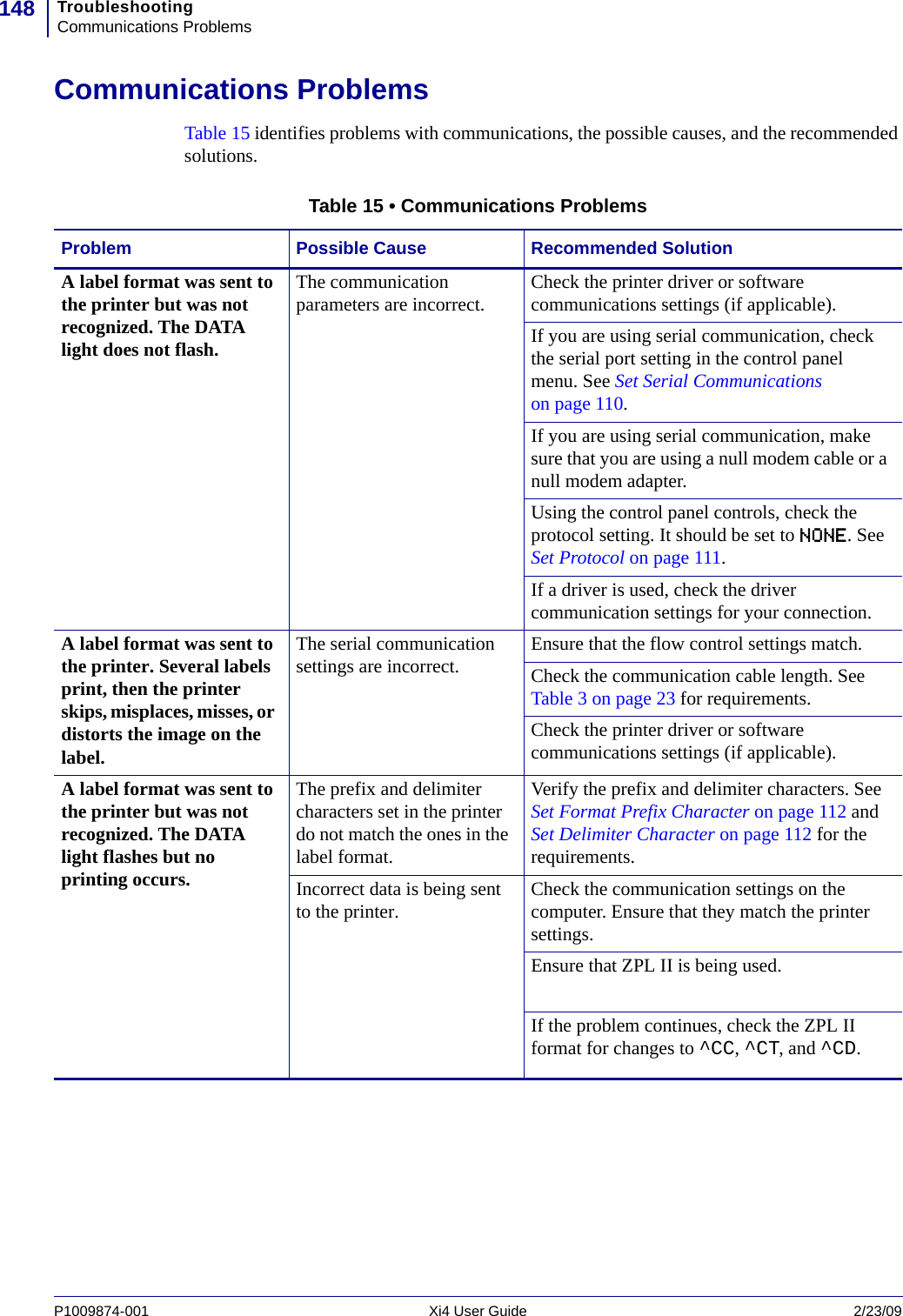 TroubleshootingCommunications Problems148P1009874-001   Xi4 User Guide 2/23/09Communications ProblemsTable 15 identifies problems with communications, the possible causes, and the recommended solutions.Table 15 • Communications ProblemsProblem Possible Cause Recommended SolutionA label format was sent to the printer but was not recognized. The DATA light does not flash.The communication parameters are incorrect. Check the printer driver or software communications settings (if applicable).If you are using serial communication, check the serial port setting in the control panel menu. See Set Serial Communications on page 110.If you are using serial communication, make sure that you are using a null modem cable or a null modem adapter.Using the control panel controls, check the protocol setting. It should be set to NONE. See Set Protocol on page 111.If a driver is used, check the driver communication settings for your connection.A label format was sent to the printer. Several labels print, then the printer skips, misplaces, misses, or distorts the image on the label.The serial communication settings are incorrect. Ensure that the flow control settings match.Check the communication cable length. See Table 3 on page 23 for requirements.Check the printer driver or software communications settings (if applicable).A label format was sent to the printer but was not recognized. The DATA light flashes but no printing occurs.The prefix and delimiter characters set in the printer do not match the ones in the label format.Verify the prefix and delimiter characters. See Set Format Prefix Character on page 112 and Set Delimiter Character on page 112 for the requirements.Incorrect data is being sent to the printer. Check the communication settings on the computer. Ensure that they match the printer settings.Ensure that ZPL II is being used.If the problem continues, check the ZPL II format for changes to ^CC, ^CT, and ^CD.