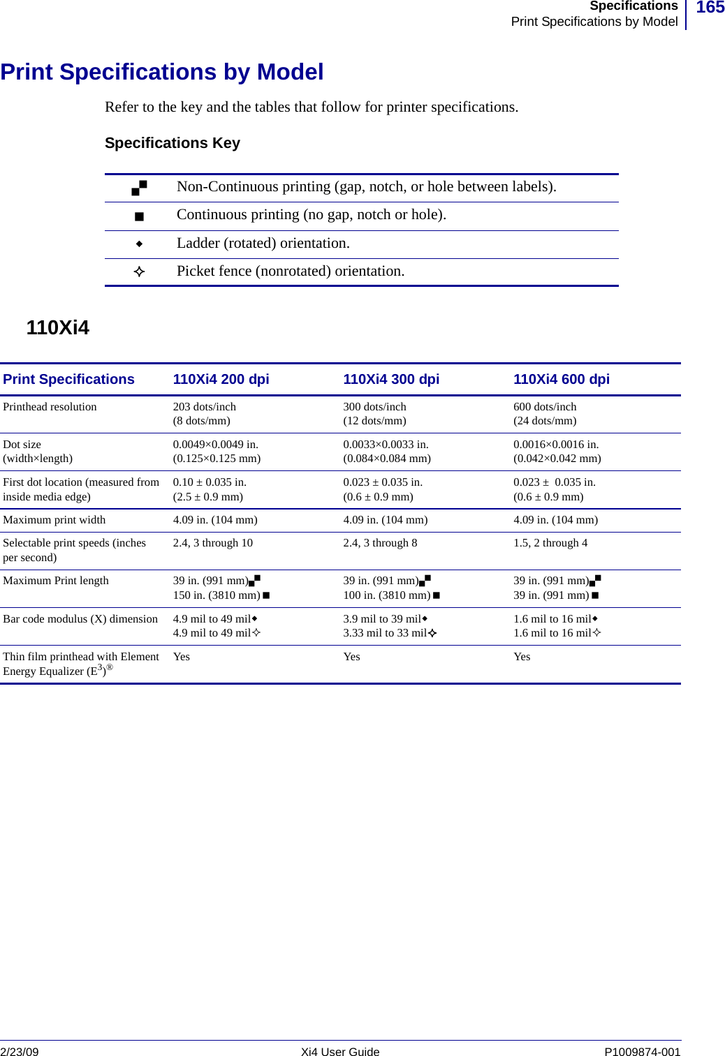 165SpecificationsPrint Specifications by Model2/23/09 Xi4 User Guide P1009874-001  Print Specifications by ModelRefer to the key and the tables that follow for printer specifications.Specifications Key  110Xi4Non-Continuous printing (gap, notch, or hole between labels).Continuous printing (no gap, notch or hole).Ladder (rotated) orientation.Picket fence (nonrotated) orientation.Print Specifications 110Xi4 200 dpi 110Xi4 300 dpi 110Xi4 600 dpiPrinthead resolution 203 dots/inch (8 dots/mm) 300 dots/inch(12 dots/mm) 600 dots/inch(24 dots/mm)Dot size (width×length) 0.0049×0.0049 in.(0.125×0.125 mm) 0.0033×0.0033 in.(0.084×0.084 mm) 0.0016×0.0016 in.(0.042×0.042 mm)First dot location (measured from inside media edge) 0.10 ± 0.035 in.(2.5 ± 0.9 mm) 0.023 ± 0.035 in.(0.6 ± 0.9 mm) 0.023 ±  0.035 in. (0.6 ± 0.9 mm)Maximum print width 4.09 in. (104 mm) 4.09 in. (104 mm) 4.09 in. (104 mm)Selectable print speeds (inches per second) 2.4, 3 through 10 2.4, 3 through 8 1.5, 2 through 4Maximum Print length  39 in. (991 mm)150 in. (3810 mm)39 in. (991 mm)100 in. (3810 mm)39 in. (991 mm)39 in. (991 mm)Bar code modulus (X) dimension 4.9 mil to 49 mil4.9 mil to 49 mil3.9 mil to 39 mil3.33 mil to 33 mil1.6 mil to 16 mil1.6 mil to 16 milThin film printhead with Element Energy Equalizer (E3)®Yes Yes Yes