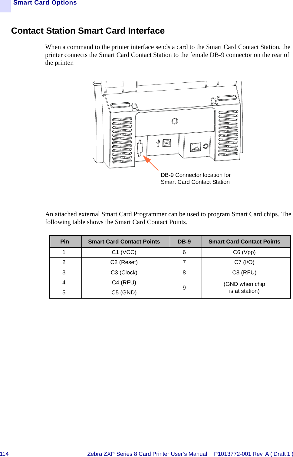 114 Zebra ZXP Series 8 Card Printer User’s Manual P1013772-001 Rev. A ( Draft 1 ) Smart Card OptionsContact Station Smart Card InterfaceWhen a command to the printer interface sends a card to the Smart Card Contact Station, the printer connects the Smart Card Contact Station to the female DB-9 connector on the rear of the printer.An attached external Smart Card Programmer can be used to program Smart Card chips. The following table shows the Smart Card Contact Points. Pin Smart Card Contact Points DB-9  Smart Card Contact Points1 C1 (VCC) 6 C6 (Vpp)2 C2 (Reset) 7 C7 (I/O)3 C3 (Clock) 8 C8 (RFU)4C4 (RFU)9(GND when chip is at station)5 C5 (GND)DB-9 Connector location for Smart Card Contact Station