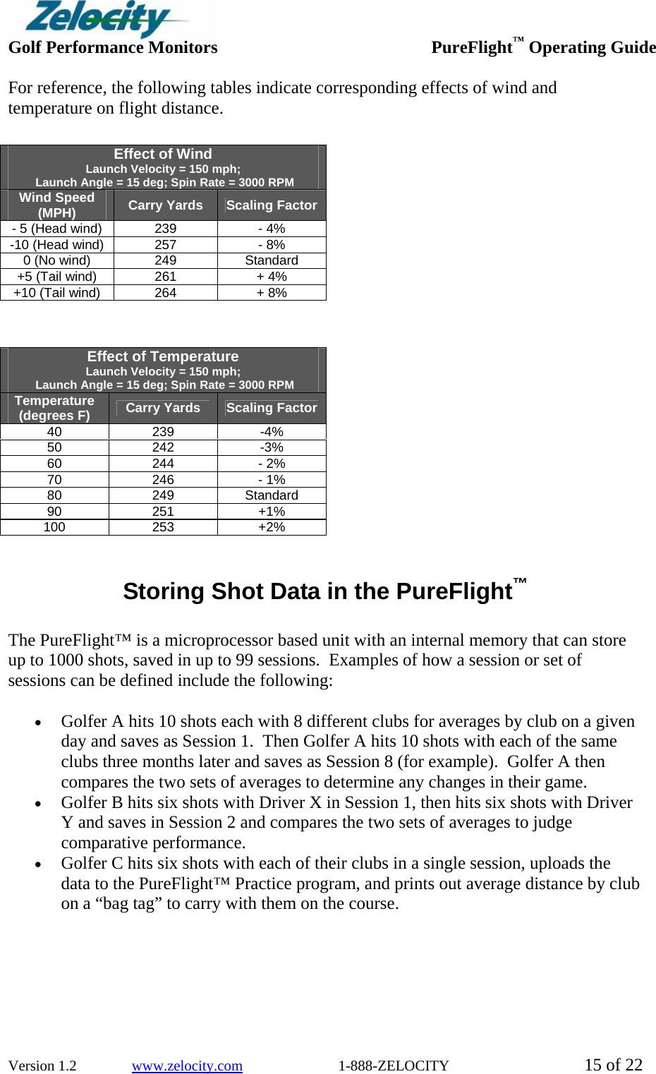  Golf Performance Monitors     PureFlight™ Operating Guide  Version 1.2               www.zelocity.com                          1-888-ZELOCITY  15 of 22 For reference, the following tables indicate corresponding effects of wind and temperature on flight distance.                  Storing Shot Data in the PureFlight™  The PureFlight™ is a microprocessor based unit with an internal memory that can store up to 1000 shots, saved in up to 99 sessions.  Examples of how a session or set of sessions can be defined include the following:  • Golfer A hits 10 shots each with 8 different clubs for averages by club on a given day and saves as Session 1.  Then Golfer A hits 10 shots with each of the same clubs three months later and saves as Session 8 (for example).  Golfer A then compares the two sets of averages to determine any changes in their game. • Golfer B hits six shots with Driver X in Session 1, then hits six shots with Driver Y and saves in Session 2 and compares the two sets of averages to judge comparative performance. • Golfer C hits six shots with each of their clubs in a single session, uploads the data to the PureFlight™ Practice program, and prints out average distance by club on a “bag tag” to carry with them on the course.  Effect of Wind   Launch Velocity = 150 mph;  Launch Angle = 15 deg; Spin Rate = 3000 RPM Wind Speed (MPH)  Carry Yards  Scaling Factor - 5 (Head wind)  239  - 4% -10 (Head wind)  257  - 8% 0 (No wind)  249  Standard +5 (Tail wind)  261  + 4% +10 (Tail wind)  264  + 8% Effect of Temperature   Launch Velocity = 150 mph;  Launch Angle = 15 deg; Spin Rate = 3000 RPM Temperature (degrees F)  Carry Yards  Scaling Factor 40 239 -4% 50 242 -3% 60 244 - 2% 70 246 - 1% 80 249 Standard 90 251 +1% 100 253 +2% 
