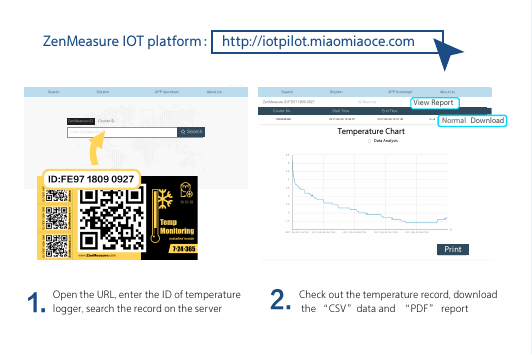 Open the URL, enter the ID of temperature logger, search the record on the serverCheck out the temperature record, download the &ldquo;CSV&rdquo;data and  &ldquo;PDF&rdquo; reportTM中文｜EnglishCourier IDZenMeasure IDEnter ZenMeasure IDSearch客    户 天津信锐利鸿医疗有限公司北京花花草草科技有限公司天狮国际货运代理有限公司合作伙伴 顺丰冷链韵达速递DHL官方微信&copy; 2016 秒秒测 版权所有Search About UsAPP downloadSolutionID:FE97 1809 09271. 2.ZenMeasure IOT platform： http://iotpilot.miaomiaoce.comSearch About UsAPP downloadSolutionZenMeasure ID:FE97 1809 0927 All Records PrintData AnalysisView Report  DownloadNormalTemperature Chart Courier No. Start Time End Time