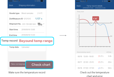 Make sure the temperature record Check out the temperature chart and error Shipping informationBackZenMeasure IDShipment No.12121212223 728 983 944Goods typeEnd timeStart time2-8 ℃Blood samples2016/06/16 13:002016/06/18 13:30Uploaded1.13&deg;cTemp recordTemp data未超温New consignee 查看曲线Temp recordBeyound temp rangeCheck chartAbnormal temp record 4h10min3.0h1.0&deg;c06/17   22:30- 23:1006/16   13:00- 16:0020m06/18   07:00- 07:50 50mTemp chart18:0018:0018:00 18:00 18:00 18:00 18:00 18:00 18:00 18:002.04.08.010.06.018:002.08.08.86&deg;c06/17 23:001.0&deg;c1.0&deg;cBack Temp record details(2016/06/16 13:00 -  2016/06/18 13:30)