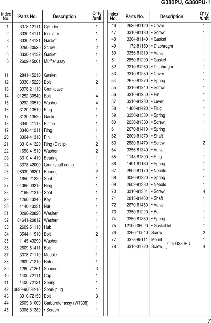 Page 7 of 8 - Zenoah Zenoah-G380Pu-Users-Manual- OM, Zenoah, G380PU, 2008-10, EN  Zenoah-g380pu-users-manual