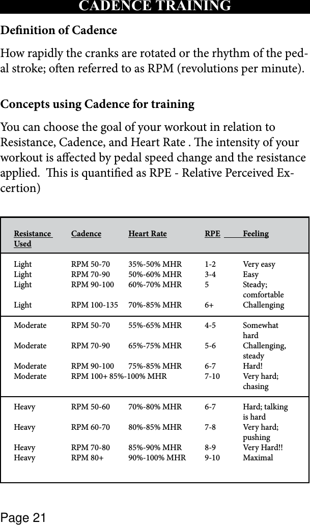 Page 21CADENCE TRAININGDenition of CadenceHow rapidly the cranks are rotated or the rhythm of the ped-al stroke; oen referred to as RPM (revolutions per minute).Concepts using Cadence for trainingYou can choose the goal of your workout in relation to Resistance, Cadence, and Heart Rate . e intensity of your workout is aected by pedal speed change and the resistance applied.  is is quantied as RPE - Relative Perceived Ex-certion)Resistance  Cadence   Heart Rate  RPE    FeelingUsedLight     RPM 50-70   35%-50% MHR    1-2      Very easyLight     RPM 70-90  50%-60% MHR    3-4     EasyLight     RPM 90-100  60%-70% MHR    5     Steady;                comfortableLight     RPM 100-135  70%-85% MHR    6+    ChallengingModerate     RPM 50-70  55%-65% MHR    4-5    Somewhat               hardModerate     RPM 70-90  65%-75% MHR    5-6    Challenging,              steadyModerate     RPM 90-100  75%-85% MHR    6-7    Hard! Moderate     RPM 100+ 85%-100% MHR       7-10    Very hard;               chasingHeavy     RPM 50-60  70%-80% MHR    6-7    Hard; talking              is hardHeavy     RPM 60-70  80%-85% MHR    7-8    Very hard;               pushing Heavy     RPM 70-80  85%-90% MHR    8-9    Very Hard!!Heavy     RPM 80+    90%-100% MHR  9-10    Maximal