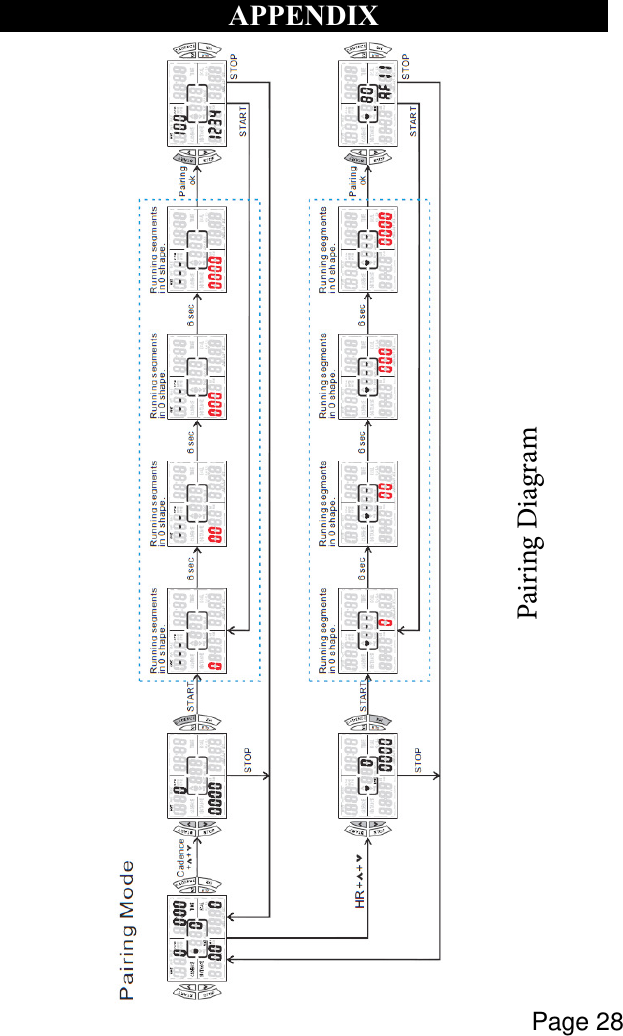 Page 28APPENDIXPairing Diagram