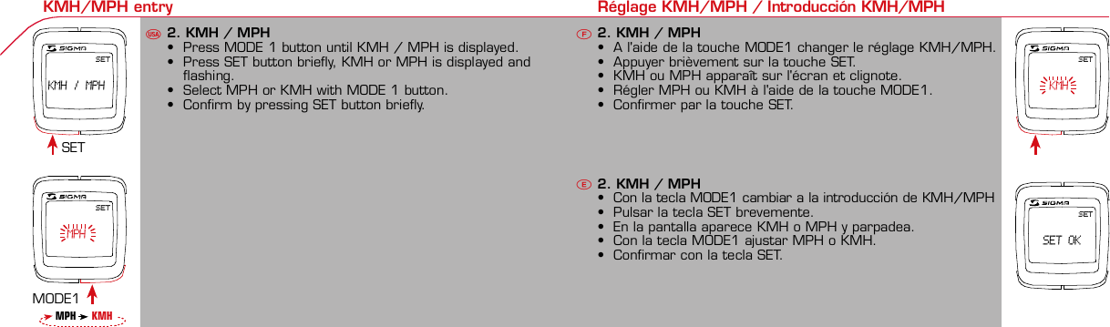 Contents / Contenu / ContenudoInstallation / Montage / MontajeInstallation of mounting bracketMontage du support / Montaje del soporte de bicicleta12Installation of mounting bracketInstallation of magnet / Montage de l&apos;aimant / Montaje del imán5Installation of speed transmitterMontage de l&apos;émett. Vit. / Montaje del emisor de velocidad1Installation of speed transmitterInstallation of cadence transmitter5Mode / Reset Pairing / Connection / Apareado Pairing / Connection / Apareado Display illumination Eclairage de l&apos;écran / Iluminación de la indicaciónU FE346121UF42 mm32 mmBasic settings Réglages de base / Ajustes básicosU FEUFETechnical Data / Données techniques / Datos técnicosTechnical data / Données techniques / Datos técnicos4xMontage de l&apos;émett. Cad. / Montaje del sensor de frecuencia de pedaleo23Changing modes Changement d’affichage / Cambio de visualizaciónU FEInstallation of speed transmitterMontage de l&apos;émett. Vit. / Montaje del emisor de velocidad34Installation of cadence transmitter42xInstallation of Bike Computer1Left sideRight sidePairing / Connection / Apareado Pairing / Connection / Apareado Pairing / Connection / Apareado Pairing / Connection / Apareado4Installation of cadence transmitter3EU F EGeneral remarksUTrouble ShootingUChange batteryRemarques généralesFChangement de batterieSolution aux problèmesFObservaciones generalesECambio de la pilaSolución de problemasELanguage entry Réglage langue / Introducir el idiomaU FEKMH/MPH entry Réglage KMH/MPH / Introducción KMH/MPHU FESETKMH / MPHSET   MPHSET   KMHSET  SET OKWheel size entry Circonférence de roue / Dimensiones de la ruedaU FEGrey, grisMeasure wheel size Mesurer la roue / Dimensiones de la ruedaU FEWheel Size Chart (Wheel Size) Wheel Size Chart (Circonférence de roue / Tamaño de rueda)A CBWheel size entry Circonférence de roue / Dimensiones de la ruedaU FEoptional Bike 2Ref. No. 00405Time entry Réglage heure / Introducir la horaU FECadence entry Réglage fréquence de pédalage / Frecuencia de pedaleoU FETotal data entry Réglage des valeurs totales / Datos totalesU FEContrast entry Réglage contraste / Introducción contrasteU FEStopwatch Chronomètre / CronómetroU FETimer entry Réglage Compteur temps / Introducción temporizadorU FETrip counter entry Réglage compteur KM / CuentakilómetrosU FEComparison speed Comparaison de la vitesse / Comparación velocidadU FEReset Remise à zéro / Puesta a ceroU FEAssembly 2nd wheelMontage 2ème roue / Montaje 2ª ruedaUFEoptional Bike 2Ref. No. 00405Grey, grisBike 1+SETBI KE  COMPUT ERTO PLI NEB C   1 6 0 6 L   D TS   c a d e n c eSIGMA  B IK E  CO MPUTERBC 160 6 L  DT SW W W. S IG MA S P O RT. C O MW W W. S IG MA S P O RT. C O MSIGMA USA:North America1067 Kingsland DriveBatavia, IL 60510, US ATel. +1-630-761-1106Fax +1-6 30-761-1107Toll Free: 888-744-6 277SIGMA EUROPA:SIGMA Elektro GmbHDr.- Julius-Leber -Straße 15D-67433 Neustadt a.d.W.Tel. +49-(0)63 21-9120-11 8Fax +49- (0)6321-9120 -34SIGMA ASIA:Asia, Australia, South Ame rica7F-1, No. 193, Ta-Tun 6th Street,Taichung City, TaiwanTel. +886-4-2475 35 77Fax +886 -4-2475  3563TRIP DISTTRIP TIMECADENCEAVG. SPEEDAVG. CADENCEMAX. SPEEDMODE 1TRIP DISTTRIP TIMEAVG. SPEEDAVG. CADENCEMAX. SPEEDSTOPWATCHTIMER +/-TRIP +/-RESETCLOCKSTOPWATCHTIMER UP/DOWNTRIP UP/DOWNODO BIKE 1/2*TOTAL ODO*TIME BIKE 1/2*TOTAL TIME*MODE 2SETKM JOURTEMPS PARCCADENCEVIT MOYEN.CAD MOYEN.VIT MAXIMODE 1KM JOURTEMPS PARCVIT MOYEN.CAD MOYEN.VIT MAXICHRONOCPT TEMPS +/-CPT KM +/-RESETHEURECHRONOCPT TEMPS +/-CPT KM +/-KM-VELO 1/2*KM TOTAL*TEMPSVELO 1/2*TEMPSTOTAL*MODE 2SET• MODE 1/2 button:Open the functions• RESET button:Resets the listedfunctions• Touche MODE 1/2:appel de la fonction.• Touche RESET:remise à zéro desfonctions listées.• Press SET button for 3 sec. to enter set-up mode(SET will appear in upper right hand corner of displaywhen in set-up mode, you must be in set-mode toperform steps 1-9).• Use the set-up mode to change language, KMH/MPH,wheel size, time, total odo, total time, and contrast.•  Appuyer sur la touche SET 3 sec pour effectuer les réglages de basesuivants : langue, changement entre kmh/mph, circonférence de laroue 1/2, heure, montrer pédalage, Km-Roue 1/2, temps-roue 1/2 etcontraste de l&apos;écran. Après le changement de la pile, seule l&apos;heure et lecontraste de l&apos;écran doivent être à nouveau réglés.• Pulsar la tecla SET durante 3 segundos para realizar los siguientes ajustesbásicos: idioma, cambio entre kmh/mph, dimensiones de la rueda 1/2,hora, mostrar pedaleo, Km rueda 1/2, tiempo rueda 1/2 y contraste dela pantalla. Tras un cambio de la pila deben introducirse solo la hora y elcontraste de la pantalla.SET &gt; 3 secRESETSpeedTRIP DISTTRIP TIMECADENCESTOPWATCHTIMER UP/DOWNTRIP UP/DOWNODO BIKE1/2TIME BIKE1/2WS BIKE 1/2VitesseKM JOURTEMPS PARCPEDALE UPMCHRONOCPT TEMPS +/-CPT KM +/-KM TOTAL 1/2TEMPSTOTAL 1/2CIRCONFERENCEDE LA ROUE 1/2VelocidadKM DIATIEMPO PARCADENCIACRONOMETROTIEMPO +/-CUENTA KM +/-KM TOTAL 1/2TIEMPO TOT 1/2DIMENSIONESDE LA RUEDA1/20.00.000:00:00000:00.00:00:000.0000:002,155DefaultMaxUnits199.59,999.9999:59180999:599:59:59999.9999,9999,9993,999kmh/mphkm/mih:mm:sshh:mmhhh:mmrpmmm:ss,1/10h:mm:sshhh:mm- mm:ssh:mm:sskm/mikm/mih:mmhh:mmhhh:mmh.hhhmmMin20-59:59-99.991,000* not while riding *Pas pendant la conduitePrinted in USAHow to change modes• Press MODE 1 button until the desired function isdisplayed(TRIP DISTANCE, TRIP TIME, AVG. SPEED, MAX.SPEED, CLOCK, TOTAL ODO, TOTAL TIME)• While riding the TOTAL ODO and TOTAL TIME functionsare hidden.• Appuyer sur la touche MODE1 jusqu&apos;à ce que la fonction souhaitée soitaffichée (DISTANCE JOURNALIERE KM, TEMPS PARCOURU, PEDALE UPM,MOYENNE KMH, MOYENNE UPM, MAX.KMH). A l&apos;aide de MODE2 activerHEURE, CHRONOMETRE, TIMER, COMPTEUR KM, KM-ROUE 1/2*,DISTANCE TOTALE EN KM*, TEMPS-ROUE 1/2*, TEMPS TOTAL*.*Pas pendant la conduite.• Pulsar la tecla MODE1 hasta que se muestre la función deseada (KMDIARIOS, DURACIÓN DEL TRAYECTO, RPM PEDAL, PROMEDIO KMH,PROMEDIO RPM, KMH MÁX.). Con MODE2 activar HORA, CRONÓMETRO,TEMPORIZADOR, CUENTAKILÓMETROS, KM RUEDA 1/2*, KM TOTALES*,TIEMPO RUEDA 1/2*, TIEMPO TOTAL*.*No durante la carrera.MODE 1MODE 2~20 sec AB Test: BatteryMax. 20 mm~20 sec AB• The backlight function is switched on/off when you pressthe SET button and RESET button at the same time. Thedisplay will illuminate when you press any button whilebacklight is turned on. Turn off backlight by pressing SETand RESET at the same time.• Conserve battery life by avoiding unnecessaryillumination! Light will not function while pairing!•  En appuyant simultanément sur les touches SET et RESET, la lumière estallumée/éteinte. Sur l&apos;ecran s&apos;affiche LUM. ON/LUM. OFF.En appuyant sur une touche, la lumière est activée; en appuyant de nouveau,la prochaine fonction est affichée.Pour économiser la pile, évitez un éclairage inutile ! L&apos;éclairage n&apos;est pasdisponible lors de la connection émetteur/récepteur.•  Pulsando al mismo tiempo las teclas SET y RESET se activa / desactiva lafunción de iluminación. En la pantalla aparece brevemente LUZCONECTADA/DESCONECTADA. Pulsando se ilumina la pantalla, con lasiguiente pulsación se apaga.Evite una iluminación innecesaria para conservar la pila.¡No está disponible durante el apareado!KM DIATIEMPO PARCADENCIAVEL MEDIACAD MEDIAVEL MAXIMAMODE 1KM DIATIEMPO PARVEL MEDIACAD MEDIAVEL MAXIMACRONOMETROTIEMPO +/-CUENTA KM +/-RESETHORACRONOMETROTIEMPO +/-CUENTA KM +/-KM BICI 1/2*KM TOTAL*TIEMPOBIC 1/2*TIEMPO TOT*MODE 2SET• Tecla MODE 1/2:Activar las funciones• Tecla RESET:Restablecimientode las funcionesde la lista*no durante la carrera• After installing the bike computer into mounting bracket, SPEED andCADENCE displays will blink ZERO.• Press MODE until CADENCE is displayed. There are two ways to pair yourSPEED and CADENCE transmitters with the computer.• 1. Ride. After 20 seconds (max 5 min.) the receiver will pair with bothtransmitters and data will be displayed.• 2. Spin front wheel until speed display stops blinking (A). Turn crank untilCADENCE stops blinking (B)• ATTENTION: If CADENCE function is turned OFF, no pairing will take place.If no CADENCE is detected after 5 minutes, CADENCE functions willautomatically turn off.• After 5 min. without transmission, BC1606 DTS will go into sleep mode.(Time of Day and Model name shown in the display). Press any button tore-activate the computer. A short pairing will find the transmitter.• Removing the BC1606 DTS from the mounting bracket will end the pairedconnection.• If “TOO MANY SIGNALS” message is displayed: lengthen the distance of alltransmitters and press any button to continue. Pairing will begin again.• Monter le compteur sur son support. Les zéros de la vitesse et de lacadence clignotent• Appuyer sur MODE jusqu&apos;à ce que CADENCE apparaisse. Il y a deuxpossibilités pour connecter la vitesse et la cadence:1. Rouler, après env. 20 secondes (max. 5 min.) le récepteur s&apos;est connectéavec les deux émetteurs, les données sont affichées.2. Fiare tourner la roue avant jusqu&apos;à ce que l&apos;affichage de la vitesse neclignote plus (A). Ensuite faire tourner la pédale (B) jusqu&apos;à ce quel&apos;affichage de la cadence ne clignote plus.ATTENTION: Lorsque la fonction cadence est désactivée, la connectioncadence ne s&apos;effectue pas. Si aucun émetteur n&apos;est trouvé (après &gt;5 min.)les fonctions cadence sont automatiquement désaffichées.• Après plus de 5 minutes de pause le BC 1606L DTS se met en moderepos (affichage de l&apos;heure et du nom du modèle). Pour ré-activer lecompteur appuyer sur une touche quelconque, il s&apos;établit alors uneconnection courte pour rechercher le(s) émetteur(s)• Lorsque l&apos;on sort le BC 1606L DTS de son support, la connection estarrêtée.• TOO MANY SIGNALS s&apos;affiche: Augmenter la distance par rapport auxautres vélos et appuyer sur une touche quelconque. La connectionrecommence.~20 sec AB• Encajar el BC 1606L DTS sobre el soporte. Los ceros de las indicacionesde velocidad y de frecuencia de pedaleo parpadean.• Pulsar MODE hasta que aparece RPM PEDAL. Para emparejar la velocidady la frecuencia de pedaleo (opcional) hay 2 posibilidades:1. Iniciar la marcha, después de aprox. 20 segundos (máx. 5 min.) sesincroniza el receptor con los dos emisores, se muestran los datos.2. Girar la rueda delantera hasta que deje de parpadear la indicación de KMH(A). Después girar la manivela (B) hasta que deje de parpadear el RPMPEDAL.ATENCIÓN: Si se oculta la función de frecuencia de pedaleo, no se emparejael emisor de frecuencia de pedaleo. Si no se encuentra ningún emisor(después de &gt;5 min.) se ocultan automáticamente las funciones defrecuencia de pedaleo.• Después de 5 minutos de pausa, el BC 1606L DTS pasa al modo deespera (la hora y el nombre del modelo en la pantalla). Al pulsar cualquiertecla se inicia un apareado corto para encontrar el emisor.• Al retirar el BC 1606L DTS del soporte se desconecta la desconexión.• Indicación TOO MANY SIGNALS (demasiadas señales): Aumentar ladistancia con otros emisores y pulsar cualquier tecla. El apareado se iniciade nuevo.Battery:1 lithium button cell 2032, 3VBattery change is displayed on screen.Change batteries:• WHEEL SIZES; TIMES WHEEL 1+2 andTOTAL KM WHEEL 1+2, LANGUAGE,KMH/MPH remain saved even whenthe battery is changed.• Observe direction of plus and minuspoles; when the compartment is openyou must see the PLUS side of thebattery!• If sealing ring is loose, re-insert it.• After changing the battery only thetime and the contrast must be re-entered.WarrantyWe are liable to our contracting partnersfor defects as defined by law. Batteriesare excluded from the guarantee.No display of MPH•Using an old RDS mounting bracket?•Check that the Bike Computer is properlyengaged in the bracket.•Check contacts for corrosion/oxidation.•Check distance between magnet and sensor(max. 20 mm using Sigma&apos;s Power Magnet)•Check if magnet is magnetizedNo display of cadence•2 magnets installed?•Magnet in the right position?•Wheel size programmed incorrectly?•In case of you switched bikes - are you mountingthe correct transmitter?False display of MPHDisplay is black or weaken?•Temperature too high (&gt;60 °C) or too low (&lt;0°C)•In ENTRY SHOW CAD = NOrefer to MPH no displayNo Display (screen blank)•Check Battery•Check plus and minus poles•Battery contact ok? (bend carefully!)No Pairing•Check distance between transmitter /magnet (20mm or less with powermagnet)•Press battery check button ontransmitter•Activate computer by pressing anybutton•Check distance between transmitterand receiver (max distance 90cm)•If using a dynamo hub, change locationof transmitter.TOO MANY SIGNALS is shown:•Extend the distance betweentransmitters and press any buttonon computer to continueComputer:Open the top cover with a coinPay attention topolarity!Transmitter:Open top cover with toolTake the battery out of the top cover!Pay attention to polarity!Pile:1 pile-bouton lithium 2032, 3VLe changement de pile est affiché estaffiché sur l&apos;écran.Changement de pile•Même en cas de changement de pile,GRANDEURS DE ROUE, TEMPS VELO 1+2et DISTANCE TOTALE EN KM ROUE 1+2,LANGUE, KMH/MPH restent en mémoire.• Faire attention au plus et au moins, lorsquele compartiment de la pile est ouvert,vous devez voir le côté PLUS de la pile !•En cas de déplacement du jointd&apos;étanchéité, le remettre en place.• Après le changement de la pile, seull&apos;heure et le contraste doivent êtreà nouveau rentrés.GarantieNous sommes responsables, vis-à-vis denotre partenaire contractuel respectif, desvices conformément aux prescriptions légales.Les piles sont exclues de la garantie.Compteur:Ouvrir le couvercle avec une pièceAttention à lapolarité!Emetteur:Ouvrir le couvercle avecl&apos;outil prévu à cet effet.Enlever la pile du couvercle!Attention à la polarité!Pas d&apos;affichage kmh•Ancien système sans fil sur le vélo?•Compteur bien enclenché sur le support?•Corrosion/oxidation sur les contacts?•Distance aimant/émetteur?(max. 20 mm)•Aimant magnétisé?•2 aimant montés?•Aimant bien positionné?•Circonférence de la roue (WS) bienprogrammè?•Montage du bon émetteur lors d&apos;unchangement de vélo?Mauvais affichage de la vitesseAffichage noir/lent•Température trop haute (&gt;60°C)ou trop basse (&lt;0°C)Pas d&apos;affichage (écran vide)•Vérifier l&apos;état de la pile•Pile bien mise (plus et moins)•Contacts ok? (tordre en faisant attention)Pas de connection•Vérifier la distance aimant/émetteur•Les piles de l&apos;émetteur sont vides•Activer le compteur en appuyant surune touche•Vérifier la distance émetteur/récepteur•Si vous utilisez une dynamo-moyeu,changer la position de l&apos;émetteurAffichage TOO MANY SIGNALS•Augmenter la distance avec les autresvélos et appuyer sur une touchequelconque.Pas d&apos;affichage de la cadence•Dans le menu AFF. CAD. = NONVoir pas d&apos;affichage kmhPila:1 pila de litio tipo botón 2032, 3VEl cambio de pila se muestra en la pantalla.Cambio de pila• Los TAMAÑOS DE LA RUEDA, TIEMPOSRUEDA 1+2 y KM TOTALES RUEDA 1+2,IDIOMA, KMH/MPH permanecenguardados también tras un cambio depila.• Respetar el + y el -. Con elcompartimento de la batería abiertotiene que verse el + de la pila.•Si la junta de estanquidad estádesplazada, volver a colocarla.• Tras el cambio de pila debe introducirsede nuevo la hora.GarantíaNos responsabilizamos de las deficienciasfrente a nuestro socio contractual segúnlo dispuesto en los reglamentos legales.Ordenador:Abrir la tapa con una moneda.¡Prestar atencióna la polaridad&quot;Emisor:Abrir la tapa con una herramienta.¡Retirar la pila de la tapa!¡Prestar atención a la polaridad!KMH sin indicación•¿Se utiliza el soporte antiguo del manillarcon la transmisión por radio (RDS)?•¿Está el ordenador correctamenteencajado sobre el soporte?•¿Se han comprobado la oxidación /corrosión de los contactos?•¿Distancia entre imán y sensor?(máx. 20 mm)•¿Se ha comprobado si el imán estáimantado?•¿2 imanes montados?•¿Imán posicionado correctamente?•¿Dimensiones de la rueda (WS) malajustadas?•¿Se ha montado el emisor correcto en elcambio de bicicleta?Los KMH están mal indicadosIndicación en pantalla oscura o lenta•Temperatura demasiado alta (&gt;60° C) odemasiado baja (&lt;0° C)Sin indicación en pantalla(indicación vacía)•Comprobar la pila•Pila bien colocada (+ y -)•¿Es correcto el contacto de la pila?(comprobar con cuidado)Ningún apareado•Comprobar la distancia emisor/imán•Pila del emisor vacía•Activar el ordenador pulsando•Comprobar alcance•Modificar la posición del emisor alemplear un dínamo de cuboIndicación TOO MANY SIGNALS(demasiadas señales):•Aumentar la distancia con otrosemisores y pulsar una teclaSin indicación de frecuencia de pedaleo•en la introducción MOSTRAR PEDALEO= NOKMH también sin indicación1. Set language• Press MODE 1 button until LANGUAGE is displayed• Press the SET button briefly, the display flashes. Set thedesired language using the MODE 1 button and confirmby pressing SET button briefly.1. Régler la langue• Appuyer sur la touche MODE1 jusqu&apos;à ce que LANGUEapparaisse sur l&apos;écran.• Appuyer brièvement sur la touche SET, l&apos;affichage clignote.Régler la langue souhaitée à l&apos;aide de la touche MODE1 etconfirmer avec la touche SET.1. Ajustar el idioma• Pulsar la tecla MODE1 hasta que aparezca IDIOMA en lapantalla.• Pulsar brevemente la tecla SET, la indicación parpadea.Con la tecla MODE1 ajustar el idioma seleccionado yconfirmar con la tecla SET.MODE1SET SETMODE12. KMH / MPH• Press MODE 1 button until KMH / MPH is displayed.• Press SET button briefly, KMH or MPH is displayed andflashing.• Select MPH or KMH with MODE 1 button.• Confirm by pressing SET button briefly.2. KMH / MPH• A l&apos;aide de la touche MODE1 changer le réglage KMH/MPH.• Appuyer brièvement sur la touche SET.• KMH ou MPH apparaît sur l&apos;écran et clignote.• Régler MPH ou KMH à l&apos;aide de la touche MODE1.• Confirmer par la touche SET.2. KMH / MPH• Con la tecla MODE1 cambiar a la introducción de KMH/MPH• Pulsar la tecla SET brevemente.• En la pantalla aparece KMH o MPH y parpadea.• Con la tecla MODE1 ajustar MPH o KMH.• Confirmar con la tecla SET.SET3. Wheel size BIKE 1• Press MODE 1 button to change to WS BIKE 1.• Press SET button briefly and the first digit flashes.• Change the number by pressing the RESET or MODE 2button, (RESET decreases value, MODE 2 increases value)Change to next digit by pressing MODE 1. Repeat withnext 3 numbers until desired wheel size is entered.• Confirm by pressing SET button briefly.3. Circonférence de la roue VELO 1• A l&apos;aide de la touche MODE1 passer à VELO 1.• Appuyer brièvement sur la touche SET, le premier chiffre àentrer clignote.• Régler les valeurs à l&apos;aide de la touche MODE2 (+) ou RESET(-), passer au prochain chiffre à l&apos;aide de la touche MODE1.• Le vélo 1 est toujours celui avec l&apos;emetteur vélo 13. Dimensiones de la rueda BICICLETA 1• Con la tecla MODE1 cambiar a BICICLETA 1.• Pulsar brevemente la tecla SET, la primera cifra deintroducción parpadea.• Con la tecla MODE2 (+) o la tecla RESET (-) ajustar losvalores, con la tecla MODE1 cambiar a la cifra siguiente.• La bicicleta 1 es siempre la bicicleta con emisor rueda 1MODE1M2SETRESET• A partir de la tabla C &quot;Wheel Size Chart&quot; (véase la páginasiguiente) determinar el valor correspondiente al tamañode la rueda. Introducir este valor.• Alternativa: calcular/ determinar el tamaño de la rueda(tabla A o tabla B)• Tras la última cifra confirmar con la tecla SET.• Determine the correct value for your wheel size fromTable C “Wheel Size Chart” (refer to next page).• Alternative: calculate wheel size using formula Tab A orTab B.• Déterminer la valeur correspondant à votre circonférencede roue à partir du tableau C &quot;Wheel Size Chart&quot; (voirpage suivante). Entrer cette valeur.• Alternative: calculer/déterminer WS (Tab. A ou tab. B).• Après le dernier chiffre, confirmer par la touche SET.M2RESET32-63028-63040-62247-62240-63537-62218-62220-62223-62225-62228-62232-62237-62240-62227x1 1/427x1 1/4 Fifty28x1.528x1.7528x1 1/228x1 3/8x1 5/8700x18C700x20C700x23C700x25C700x28C700x32C700x35C700x40C21992174222422682265220521022114213321462149217422052224kmhmph47-30547-40637-54047-50723-57140-55944-55947-55950-55954-55957-55937-59037-58420-57116x1.75x220x1.75x224x1 3/8 A24x1.75x226x126x1.526x1.626x1.75x226x1.926x2.0026x2.12526x1 3/826x1 3/8x1 1/226x3/412721590194819071973202620512070208921142133210520861954ETRTOkmhmphETRTOkm/h:WS = mm x 3.14mph:WS = mm x 3.14km/h:WS = mmmph:WS = mmmm x 3.14note: 1 inch = 25.4 mm4. Wheel size BIKE 2This computer can be programmed for two bikes, if you areonly using this computer for one bike, skip this step and goto step 5.Changing between WHEEL SIZE  1 and WHEEL SIZE 2occurs automatically with addition of the optional WS 2mounting bracket.• Press MODE 1 button to change to WS BIKE 2.• Press SET button briefly and the first digit flashes.• Change the number by pressing RESET or MODE 2 button.• Change to next digit by pressing MODE 1 button. Repeatwith next 3 numbers until desired wheel size is entered.• Confirm by pressing SET button briefly.4. Circonférence de la roue VELO 2• A l&apos;aide de la touche MODE1 passer au VELO 2.• Appuyer brièvement sur la touche SET, le premier chiffre à entrer clignote.• Réglage comme pour le VELO 1 : régler les valeurs à l&apos;aide de la toucheRESET/MODE2, passer au prochain chiffre à l&apos;aide de la touche MODE1.• Le vélo 2 est toujours celui avec l&apos;émetteur vélo 24. Dimensiones de la rueda BICICLETA 2• Con la tecla MODE1 cambiar a BICICLETA 2.• Pulsar brevemente la tecla SET, la primera cifra de introducción parpadea.• Introducción como en RUEDA 1: Con las teclas RESET/MODE2 ajustar losvalores, con la tecla MODE1 cambiar a la cifra siguiente, etc.• La bicicleta 2 es siempre la bicicleta con emisor rueda 25. Time(24 hr clock will display when using KMH, 12 hr clock willdisplay when using MPH)• Press MODE 1 button until TIME is displayed.• Press the SET button briefly and the hour digit flashes.• Change the hour with the RESET or MODE 2 button.• Advance to minutes by pressing MODE 1 button.• Change the minutes with the RESET or MODE 2 button.• Confirm by pressing the SET button briefly.5. Heure (kmh = 24 h / mph = 12 h)• Appuyer sur la touche MODE1 jusqu&apos;à ce qu&apos;HEURE apparaisse.• Appuyer brièvement sur la touche SET, le réglage clignote.• Régler l&apos;heure à l&apos;aide de la touche RESET/MODE2. A l&apos;aidede la touche MODE1 passer au réglage des minutes.• Régler les minutes à l&apos;aide de la touche RESET/MODE2.Confirmer avec la touche SET.5. Hora (kmh = 24 h / mph = 12 h)• Pulsar la tecla MODE1 hasta que aparezca HORA.• Pulsar brevemente la tecla SET, la introducción parpadea.• Con la tecla RESET/MODE2 ajustar las horas. Con la teclaMODE1 cambiar a la introducción de minutos.• Con la tecla RESET/MODE2 ajustar los minutos. Confirmarcon la tecla SET.MODE1SETSETM2RESET6. Display cadence function• Press MODE 1 button until SHOW CAD is displayed.• Press SET button briefly, the entry flashes.• Select YES or NO by pressing the MODE 1 button.• Select YES to show cadence and average cadence whileriding, Select NO if cadence functions are not desired.• Confirm by pressing set button briefly.6. Affichage de la fréquence de pédalage• Appuyer sur MODE1 jusqu&apos;à ce que AFF. CAD. apparaisse.• Appuyer brièvement sur SET, le réglage montre le réglageactuel.• A l&apos;aide du MODE1 régler OUI ou NON. Confirmer avec SET.• Avec NON, les fonctions CADENCE et CAD MOYEN. Ne sontplus affichées et la connection avecla cadence ne se fait pas.6. Indicación de la frecuencia de pedaleo• Pulsar la tecla MODE1 hasta que aparezca CADENCIA.• Pulsar SET brevemente, la introducción muestra el ajusteactual.• Con MODE1 ajustar SÍ o NO. Confirmar con SET• Con NO no se muestran más el RPM PEDAL y PROMEDIORPM y no se puede reallizar ningún apareado.SET SETMODE1You can enter TOTAL ODO (miles) miles and TOTAL timesfrom your previous computer.Note – This step is not necessary if previous data fromanother computer is not desired(skip to step 9).7. Enter TOTAL ODO (miles)• Press MODE 1 button until TOTAL ODO is displayed.• Press SET button briefly and the first digit will flash.• Press RESET or MODE 2 button to change each digit.• Press MODE 1 button to advance to next number.• Repeat until desired number is entered.• Confirm by pressing the SET button briefly.8. Enter TOTAL TIME• Press MODE 1 button until TOTAL TIME is displayed• Press SET button briefly and the first digit will flash.• Press RESET or MODE 2 button to change each digit.• Press MODE 1 button to advance to next number.• Repeat until desired number is entered• Confirm by pressing the SET button briefly.7. KM-VELO 1/28. TEMPS VELO 1/2• Réglage identique à la circonférence de la roue. Ici, vouspouvez transférer la distance totale en km, par exemplelors de l&apos;achat de cet appareil, à partir d&apos;un autrecompteur.7. KM RUEDA 1/28. TIEMPO RUEDA 1/2• Introducción como en las dimensiones de la rueda. Aquí sepuede transferir el número total de km p.ej. en caso decompra del aparato de otro ordenador de bicicleta.MODESETMODE 1M2RESET9. Contrast• Press MODE button until contrast is displayed.• Press SET button briefly and the display flashes.• Set the value by pressing RESET button.1 = light  3 = dark• Confirm by pressing the SET button.When you are finished entering the basic setting, press andhold SET button for 3 seconds to exit set-up mode.9. Contraste• Appuyer sur la touche MODE1 jusqu&apos;à ce que CONTRASTEapparaisse.• Appuyer brièvement sur la touche SET, le réglage clignote.• A l&apos;aide de la touche REMISE A ZERO/MODE2 régler lavaleur (1 = faible, 3 = fort). Confirmer avec la touche SET.9. Contraste• Pulsar la tecla MODE1 hasta que aparezca CONTRASTE.• Pulsar brevemente la tecla SET, la introducción parpadea.• Con la tecla RESET/MODE2 ajustar el valor (1=débil3= fuerte). Confirmar con la tecla SET.SETM2RESETSETSet Stopwatch• Press MODE 2 button until STOPWATCH is displayed• Press SET button to start stopwatch.• Press SET button to stop stopwatch.• Press and hold RESET button for more than 3 secondsto reset stopwatch to zero.Régler le chronomètre (+/-)• Appuyer sur la touche MODE 2 jusqu&apos;à ce queCHRONOMETRE apparaisse.• Appuyer sur la touche SET pour démarrer.• Arrêter et redémarrer à l&apos;aide de la touche SET.• Appuyer sur la touche RESET &gt; 3 sec pour remettrel&apos;affichage à zéro.Ajustar el temporizador (+/-)• Pulsar la tecla MODE 2 hasta que aparezca CRONOMETRO+/-.• Mantener pulsada la tecla SET. La indicación parpadea.Con la tecla MODE1 seleccionar contar hacia delante (+)o hacia atrás (-).• Confirmar con la tecla SET. Con la tecla RESET/MODE2introducir el tiempo de partida para CRONOMETRO +/-,con la tecla MODE1 saltar a la cifra siguiente. Confirmarcon la tecla SET.SET&gt; 3 secRESETSETSet timer• Press MODE 2 button until TIMER UP / DOWN isdisplayed.• Press and hold the SET button and the display will flash.• Press MODE 1 button to select between TIMER UP orTIMER DOWN.• Confirm by pressing SET button briefly• Enter the starting time by pressing RESET or MODE 2button.• Press MODE 1 to advance to next number, repeat untildesired time is displayed.• Confirm by pressing SET button briefly.Régler le compteur temps (+/-)• Appuyer sur MODE 2 jusqu&apos;à ce que CPT TEMPS+/-apparaisse.• Appuyer sur la touche SET. L&apos;affichage clignote. A l&apos;aide dela touche MODE1 choisir compter (+) ou décompter (-).• Confirmer par la touche SET. A l&apos;aide de la toucheRESET/MODE2 entrer le temps initial pour le TIMER +/-,à l&apos;aide de la touche MODE1 passer au prochain chiffre.Confirmer avec la touche SET.Ajustar el temporizador (+/-)• Pulsar la tecla MODE 2 hasta que aparezca TIEMPO +/-.• Mantener pulsada la tecla SET. La indicación parpadea.Con la tecla MODE1 seleccionar contar hacia delante (+)o hacia atrás (-).• Confirmar con la tecla SET. Con la tecla RESET/MODE2introducir el tiempo de partida para TIEMPO +/-, con latecla MODE1 saltar a la cifra siguiente. Confirmar con latecla SET.2 secMODE1MODE1M2RESETSet Trip up/down• Press MODE 2 button until TRIP UP / DOWN is displayed.• Press and hold the SET button and the display will flash.• Press MODE 1 button to select between TRIP UP or TRIPDOWN.• Confirm by pressing SET button briefly• Enter the starting mileage by pressing RESET or MODE 2button.• Press MODE 1 to advance to next number, repeat untildesired distance is displayed.• Confirm by pressing SET button briefly.Régler le compteur KM (+/-)• Appuyer sur MODE 2 jusqu&apos;à ce que COMPTEUR KM +/-apparaisse.• Appuyer sur la touche SET. L&apos;affichage clignote. A l&apos;aide dela touche MODE 1 choisir compter (+) ou décompter (-).• Confirmer par SET. À l&apos;aide de la touche RESET/MODE 2entrer les km souhaités pour le COMPTEUR KM +/-, àl&apos;aide de MODE1 passer au prochain chiffre. Confirmeravec SET.Ajustar el cuentakilómetros (+/-)• Pulsar la tecla MODE 2 hasta que aparezca CUENTA KM+/-.• Mantener pulsada la tecla SET. La indicación parpadea.Con la tecla MODE1 seleccionar contar hacia delante (+)o hacia atrás (-).• Confirmar con la tecla SET. Con la tecla RESET/MODE2introducir los kilómetros deseados para CUENTA KM +/-,con MODE1 saltar a la cifra siguiente. Confirmar con latecla SET.2 secMODE1MODE1M2RESETSpeed Comparison (pace arrow)Comparison of current speed to average speed.• If your current speed is equal to your average speed   isshown, if lower   is shown, and if higher   is shown.Vitesse/vitesse moyenne• En cas de vitesse à peu près similaire   s&apos;affiche, en casde vitesse plus faible   et plus élevée  .• L&apos;affichage est effectué pour toutes les fonctions saufdans les réglages de base.Velocidad / velocidad media• En caso de velocidad casi igual se muestra  , en caso develocidad menor   y velocidad mayor  .• La indicación se realiza en todas las funciones excepto enlos ajustes básicos.Reset Trip distance, Trip time, Average speed,and Max speed to zero.• Press MODE 1 button until the desired function to zeroout displayed.• Press and hold RESET button. The display will flash andafter 2 seconds the displayed function will clear.• Holding RESET button longer than 4 seconds will zero outTrip distance, Trip time, Average speed, and Max speedfunctions at the same time.Remise à zéro de l&apos;affichage• Appuyer sur la touche MODE1/2 jusqu&apos;à ce que la fonctionsouhaitée apparaisse.• A appuyer sur la touche RESET. L&apos;affichage clignote. Aubout de 2 sec, seule la fonction affichée est remise à 0.• Appuyer sur RESET pendant plus de 4 sec remet à zéroles affichages de DISTANCE JOURNALIERE KM, TEMPSPARCOURU, MOYENNE KMH, MOYENNE UPM, MAX. KMH.Restablecer las indicaciones• Pulsar la tecla MODE1/2 hasta que aparezca la funcióndeseada.• Mantener pulsada la tecla RESET. La indicación parpadea.Tras 2 segundos se restablece la función indicada a 0.• Pulsar la tecla RESET durante más de 4 segundosestablece las indicaciones de KM DIARIOS, DURACIÓN DELTRAYECTO, PROMEDIO KMH, PROMEDIO RPM, KMH MÁX.en cero.&gt; 2 sec&gt; 3,5 sec1. Switching between WHEEL 1 and WHEEL 2 isautomatic. You must install (optional) transmitter ofBike 2 (red button).•It is no longer possible to change by making an entry.•There is only one Cadence transmitter!1. Le changement entre la ROUE 1 et la ROUE 2 esteffectué automatiquement. Il faut utiliser l&apos;émetteurvélo 2 (en option) avec la touche rouge•Un changement manuel n&apos;est plus possible.•Pour la cadence il n&apos;existe qu&apos;un seul émetteur!1. El cambio entre la RUEDA 1 y RUEDA 2 se realizaautomáticamente. Debe emplearse el emisor (opcional)rueda 2 (tecla roja).•Ya no es posible un cambio por introducción.•¡Para la frecuencia de pedaleo sólo hay un emisor!4 x90°4 xgo tostep 3go tostep 2The harness comes ready to mount on your handlebars.To mount on a stem, remove the 4 screws on the back of the harness, turn base 90 degrees.stem mountremove yellow tapethe SIGMA logo on the harness mustalways face the front of the bike.Foam pad included foruse with bladed spokesTo reach the required 20mm or less, move magnetand transmitter towards center of wheel.Note: 20mm = 3/4 inchesUse spacer to decrease space betweenmagnet and transmitter.MPH     KMHBike 1Wheel Size Chart3242orou??handlebarorstem2 m mRed, rougeRed, rougeLANGUAGEWS BIKE 1/2SHOW CADTRIP UP/DOWNTIMER UP/DOWNetc.LANGUEDIM ROUE 1/2AFF. CAD.COMPTEUR KM +/-TIMERetc.IDIOMADIM RUEDA 1/2VER CADEN.CUENTA KM +/-TIEMPO +/-etc.Bike 1+
