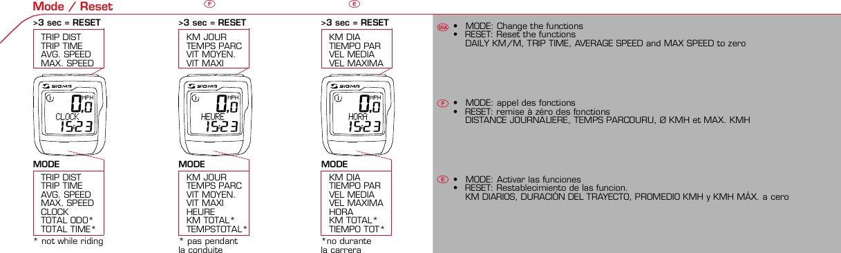 Contents / Contenu / Contenudo Installation / Montage / Montaje Installation of mounting bracket Montage du support / Montaje del soporte de bicicleta1 2Installation of mounting bracket Installation of magnet / Montage de l&apos;aimant / Montaje del imán5Installation of speed transmitter Montage de l&apos;émett. Vit. / Montaje del emisor de velocidad1Installation of speed transmitter5Mode / Reset Pairing / Connection / Apareado Pairing / Connection / Apareado3 4 6 12 1KMH/MPH entryRéglage KMH/MPH / Introducción KMH/MPHUFEWheel size entry Circonférence de roue / Dimensiones de la ruedaU FEMeasure wheel size Mesurer la roue / Dimensiones de la ruedaU FETime entry Réglage heure / Introducir la horaU FETotal data entry Réglage des valeurs totales / Datos totalesU FEContrast entry Réglage contraste / Introducción contrasteU FELanguage Entry Réglage langue / Introducir el idiomaU FEWheel size entry Circonférence de roue / Dimensiones de la ruedaU FE42 mm32 mmBasic settings Réglages de base / Ajustes básicosU FEWheel Size Chart (Wheel Size) Wheel Size Chart (Circonférence de roue / Tamaño de rueda)A CBChanging modes Changement d’affichage / Cambio de visualizaciónU FEInstallation of speed transmitter Montage de l&apos;émett. Vit. / Montaje del emisor de velocidad3 42xLeft side Right sideGrey, grisoptional Bike 2Ref. No. 00405Pairing / Connection / Apareado Pairing / Connection / Apareado Pairing / Connection / ApareadoInstallation of Bike ComputerUFEF EUFEPairing / Connection / ApareadoObservaciones generales ECambio de la pila Solución de problemas ERemarques générales FChangement de batterie Solution aux problèmes FGeneral remarks UTrouble Shooting UChange batteryTechnical Data / Données techniques / Datos técnicosU F ETechnical data / Données techniques / Datos técnicosComparison speed Comparaison de la vitesse / Comparación velocidadU FEReset Remise à zéro / Puesta a ceroU FEAssembly 2nd wheel Montage 2ème roue / Montaje 2ª ruedaU FEoptional Bike 2Ref. No. 00405Grey, grisBike 1+2. KMH / MPH•Press MODE button until KMH / MPH is displayed.•Press SET button briefly, KMH or MPH is displayed andflashing.•Select MPH or KMH with MODE button.•Confirm by pressing SET button briefly.2. KMH / MPH•A l&apos;aide de la touche MODE changer le réglage KMH/MPH.•Appuyer brièvement sur la touche SET.•KMH ou MPH apparaît sur l&apos;écran et clignote.•Régler MPH ou KMH à l&apos;aide de la touche MODE.•Confirmer par la touche SET.2. KMH / MPH•Con la tecla MODE cambiar a la introducción de KMH/MPH•Pulsar la tecla SET brevemente.•En la pantalla aparece KMH o MPH y parpadea.•Con la tecla MODE ajustar MPH o KMH.•Confirmar con la tecla SET.3. Wheel size BIKE 1• Press MODE button to change to WS BIKE 1.• Press SET button briefly and the first digit flashes.• Change the number by pressing RESET button, change tonext digit by pressing mode. Repeat with next 3 numbersuntil desired wheel size is entered.• Confirm by pressing SET button briefly.3. Circonférence de la roue VELO 1• A l&apos;aide de la touche MODE passer à VELO 1.• Appuyer brièvement sur la touche SET, le premier chiffreà entrer clignote.• Régler la valeur à l&apos;aide de la touche REMISE A ZERO,passer au prochain chiffre à l&apos;aide de la touche MODE.• Le vélo 1 est toujours celui avec l&apos;emetteur vélo 13. Dimensiones de la rueda BICICLETA 1• Con la tecla MODE cambiar a BICICLETA 1.• Pulsar brevemente la tecla SET, la primera cifra deintroducción parpadea.• Con la tecla RESET ajustar el valor, con la tecla MODEcambiar a la siguiente cifra.• La bicicleta 1 es siempre la bicicleta con emisor rueda 1• A partir de la tabla C &quot;Wheel Size Chart&quot; (véase la páginasiguiente) determinar el valor correspondiente al tamañode la rueda. Introducir este valor.• Alternativa: calcular/ determinar el tamaño de la rueda(tabla A o tabla B)• Tras la última cifra confirmar con la tecla SET.• Determine the correct value for your wheel size fromTable C “Wheel Size Chart” (refer to next page).• Alternative: calculate wheel size using formula Tab A orTab B.• Déterminer la valeur correspondant à votre circonférencede roue à partir du tableau C &quot;Wheel Size Chart&quot; (voirpage suivante). Entrer cette valeur.• Alternative: calculer/déterminer WS (Tab. A ou tab. B).• Après le dernier chiffre, confirmer par la touche SET.You can enter TOTAL ODO (miles) miles and TOTAL timesfrom your previous computer.Note – This step is not necessary if previous data fromanother computer is not desired(skip to step 8).6. Enter TOTAL ODO (miles)• Press MODE button until TOTAL ODO is displayed.• Press SET button briefly and the first digit will flash.• Press RESET button to change each digit.• Press MODE button to advance to next number.• Repeat until desired number is entered.• Confirm by pressing the SET button briefly.7. Enter TOTAL TIME• Press MODE button until TOTAL TIME is displayed• Press SET button briefly and the first digit will flash.• Press RESET button to change each digit.• Press MODE button to advance to next number.• Repeat until desired number is entered• Confirm by pressing the SET button briefly.6. KM-VELO 1/27. TEMPS VELO 1/2• Réglage identique à la circonférence de la roue. Ici, vouspouvez transférer la distance totale en km, par exemplelors de l&apos;achat de cet appareil, à partir d&apos;un autrecompteur.6. KM RUEDA 1/27. TIEMPO RUEDA 1/2• Introducción como en las dimensiones de la rueda. Aquí sepuede transferir el número total de km p.ej. en caso decompra del aparato de otro ordenador de bicicleta.8. Contrast• Press MODE button until contrast is displayed.• Press SET button briefly and the display flashes.• Set the value by pressing RESET button.1 = light  3 = dark• Confirm by pressing the SET button.When you are finished entering the basic setting, press andhold SET button for 3 seconds to exit set-up mode.8. Contraste• Appuyer sur la touche MODE1 jusqu&apos;à ce que CONTRASTEapparaisse.• Appuyer brièvement sur la touche SET, le réglage clignote.• A l&apos;aide de la touche REMISE A ZERO/MODE2 régler lavaleur (1 = faible, 3 = fort). Confirmer avec la touche SET.8. Contraste• Pulsar la tecla MODE1 hasta que aparezca CONTRASTE.• Pulsar brevemente la tecla SET, la introducción parpadea.• Con la tecla RESET/MODE2 ajustar el valor (1=débil3= fuerte). Confirmar con la tecla SET.1. Set language• Press MODE button until LANGUAGE is displayed• Press the SET button briefly, the display flashes. Set thedesired language using the MODE button and confirm bypressing SET button briefly.4. Wheel size BIKE 2This computer can be programmed for two bikes, if you areonly using this computer for one bike, skip this step and goto step 5.Changing between WHEEL SIZE  1 and WHEEL SIZE 2occurs automatically simply by changing from bike 1transmitter (grey button) to the optional Bike 2 transmitter(red button).• Press MODE button to change to WS BIKE 2.• Press SET button briefly and the first digit flashes.• Change the number by pressing RESET button.• Change to next digit by pressing MODE button. Repeatwith next 3 numbers until desired wheel size is entered.• Confirm by pressing SET button briefly.4. Circonférence de la roue VELO 2• A l&apos;aide de la touche MODE passer au VELO 2.• Appuyer brièvement sur la touche SET, le premier chiffre àentrer clignote.• Réglage comme pour le VELO 1 : régler les valeurs à l&apos;aidede la touche RESET, passer au prochain chiffre à l&apos;aide de latouche MODE.• Le vélo 2 est toujours celui avec l&apos;émetteur vélo 24. Dimensiones de la rueda BICICLETA 2• Con la tecla MODE cambiar a BICICLETA 2.• Pulsar brevemente la tecla SET, la primera cifra de introducción parpadea.• Introducción como en RUEDA 1: Con las teclas RESET ajustar los valores,con la tecla MODE cambiar a la cifra siguiente, etc.• La bicicleta 2 es siempre la bicicleta con emisor rueda 2SETBI KE CO MPUT ERTO PLI N EB C   1 1 0 6 L  D T SSIG MA B IK E  COMPU TE RBC 110 6L  DT SW W W. S I G M A SP O R T. C O MW W W. S I G M A S P O R T. C O MSIGMA  USA:North America1067 Kingsland DriveBatavia, IL 60510, US ATel. +1-630-761-1106Fax +1-6 30-761-1107Toll Free: 888-744-6 277SIGMA EUROPA:SIGMA Elektro GmbHDr.- Juliu s - Leber - Straße 15D-67433 Neustadt a.d.W.Tel. +49-(0)63 21-9120-11 8Fax +49- (0)6321-9120 -34SIGMA ASIA:Asia, Australia, South Ame rica7F-1, No. 193, Ta-Tun 6th Street,Taichung City, TaiwanTel. +886-4-2475 35 77Fax +886 -4-2475  356332-63028-63040-62247-62240-63537-62218-62220-62223-62225-62228-62232-62237-62240-62227x1 1/427x1 1/4 Fifty28x1.528x1.7528x1 1/228x1 3/8x1 5/8700x18C700x20C700x23C700x25C700x28C700x32C700x35C700x40C21992174222422682265220521022114213321462149217422052224kmhmph47-30547-40637-54047-50723-57140-55944-55947-55950-55954-55957-55937-59037-58420-57116x1.75x220x1.75x224x1 3/8 A24x1.75x226x126x1.526x1.626x1.75x226x1.926x2.0026x2.12526x1 3/826x1 3/8x1 1/226x3/412721590194819071973202620512070208921142133210520861954ETRTOkmhmphETRTOkm/h:WS = mm x 3.14mph:WS = mm x 3.14km/h:WS = mmmph:WS = mmPrinted in USA~20 sec A Test: BatteryMax. 20 mm• MODE: appel des fonctions• RESET: remise à zéro des fonctionsDISTANCE JOURNALIERE, TEMPS PARCOURU, Ø KMH et MAX. KMH• MODE: Activar las funciones• RESET: Restablecimiento de las funcion.KM DIARIOS, DURACIÓN DEL TRAYECTO, PROMEDIO KMH y KMH MÁX. a cero• MODE: Change the functions• RESET: Reset the functionsDAILY KM/M, TRIP TIME, AVERAGE SPEED and MAX SPEED to zeroMODE&gt;3 sec = RESETTRIP DISTTRIP TIMEAVG. SPEEDMAX. SPEEDCLOCKTOTAL ODO*TOTAL TIME*TRIP DISTTRIP TIMEAVG. SPEEDMAX. SPEEDMODE&gt;3 sec = RESETKM JOURTEMPS PARCVIT MOYEN.VIT MAXIHEUREKM TOTAL*TEMPSTOTAL*KM JOURTEMPS PARCVIT MOYEN.VIT MAXIMODE&gt;3 sec = RESETKM DIATIEMPO PARVEL MEDIAVEL MAXIMAHORAKM TOTAL*TIEMPO TOT*KM DIATIEMPO PARVEL MEDIAVEL MAXIMAHow to change modes• Press MODE button until the desired function is displayed(TRIP DISTANCE, TRIP TIME, AVG. SPEED, MAX. SPEED,CLOCK, TOTAL ODO, TOTAL TIME)• While riding the TOTAL ODO and TOTAL TIME functionsare hidden.Affichage des fonctions• Appuyer sur la touche MODE jusqu&apos;à ce que la fonctionsouhaitée soit affichée (DISTANCE JOURNALIERE, TEMPSPARCOURU, MOYENNE KMH, MAX.KMH, HEURE,DISTANCE TOTALE EN KM, TEMPS TOTAL).• Pendant la conduite, DISTANCE TOTALE et TEMPS TOTALne sont pas affichés (moins de clics de touche lors de laconduite).Indicación de las funciones• Pulsar la tecla MODE hasta que se muestre la función deseada (KM DIARIOS,DURACIÓN DEL TRAYECTO, PROMEDIO KMH, KMH MÁX., HORA, KMTOTALES, TIEMPO TOTAL).• durante la carrera no se muestran KM TOTALES y TIEMPO TOTAL (menospulsaciones de teclas durante la carrera).SET &gt; 3 sec • Press SET button for 3 sec. to enter set-up mode (SETwill appear in upper right hand corner of display when inset-up mode, you must be in set-mode to perform steps1-8).• Use the set-up mode to change language, KMH/MPH,wheel size, time, total odo, total time, and contrast.• After changing the battery, only the time and contrasthave to be entered.• Appuyer sur la touche SET 3 sec pour effectuer les réglages de basesuivants : langue, changement entre kmh/mph, circonférence de laroue 1 et 2, heure, distance totale, temps total et contraste de l&apos;écran.Fin du menu réglage en appuyant 3 sec sur la touche SET. Après lechangement de la pile, seule l&apos;heure et le contraste de l&apos;écran doiventêtre à nouveau rentrés.• Pulsar la tecla Set durante 3 segundos para realizar los siguientes ajustesbásicos: idioma, cambio entre kmh/mph, dimensiones de la rueda 1 y 2,hora, km totales, hora total y contraste de pantalla. Finalice el menú deintroducción pulsando durante 3 segundos la tecla SET. Tras un cambio dela pila deben introducirse solo la hora y el contraste de la pantalla.1. Régler la langue•Appuyer sur la touche MODE jusqu&apos;à ce que LANGUEapparaisse sur l&apos;écran.•Appuyer brièvement sur la touche SET, l&apos;affichage clignote.Régler la langue souhaitée à l&apos;aide de la touche MODE etconfirmer par la touche SET.1. Ajustar el idioma•Pulsar la tecla MODE hasta que aparezca IDIOMA en lapantalla.•Pulsar brevemente la tecla SET, la indicación parpadea.Con la tecla MODE ajustar el idioma seleccionado yconfirmar con la tecla SET.MODE MODEMODERESET RESET5. Time(24 hr clock will display when using KMH, 12 hr clock willdisplay when using MPH)• Press MODE button until TIME is displayed.• Press the SET button briefly and the hour digit flashes.• Change the hour with the RESET button.• Advance to minutes by pressing MODE button.• Change the minutes with the RESET button.• Confirm by pressing the SET button briefly.5. Heure (kmh = 24 h / mph = 12 h)• Appuyer sur la touche MODE jusqu&apos;à ce qu&apos;HEURE apparaisse.• Appuyer brièvement sur la touche SET, l&apos;entrée clignote.• Régler les heures à l&apos;aide de la touche REMISE A ZERO. Al&apos;aide de la touche MODE passer au réglage des minutes.• Régler les minutes à l&apos;aide de la touche REMISE A ZERO.Confirmer par la touche SET.5. Hora (kmh = 24 h / mph = 12 h)• Pulsar la tecla MODE hasta que aparezca HORA.• Pulsar brevemente la tecla SET, la introducción parpadea.• Con la tecla RESET ajustar el valor, con la tecla MODEcambiar a la siguiente cifra.• Con la tecla RESET ajustar los minutos. Confirmar con latecla SET.MODEMODE• After installing the bike computer into mounting bracket, SPEED display willblink ZERO.• There are two ways to pair your transmitter and computer.• 1. Ride. After 20 seconds (max 5 min.) the receiver will pair withtransmitter and data will be displayed.• 2. Spin front wheel until speed display stops blinking (A).• After 5 min. without transmission, BC 1106 DTS will go into sleep mode.(Time of Day and Model name shown in the display).  Press any button tore-activate the computer.  A short pairing will find the transmitter.• Removing the BC 1106 DTS from the mounting bracket will end the pairedconnection.• If “TOO MANY SIGNALS” message is displayed: lengthen the distance of alltransmitters and press any button to continue.  Pairing will begin again.• Monter le compteur sur son support. Le zéro de la vitesse clignote• Il y a deux possibilités pour connecter la vitesse et la cadence:1. Rouler, après env. 20 secondes (max. 5 min.) le récepteur s&apos;est connectéavec l&apos;émetteur, les données sont affichées.2. Fiare tourner la roue avant jusqu&apos;à ce que l&apos;affichage de la vitesse neclignote plus (A).ATTENTION:• Après plus de 5 minutes de pause le BC 1106 DTS se met en mode repos(affichage de l&apos;heure et du nom du modèle). Pour ré-activer le compteurappuyer sur une touche quelconque, il s&apos;établit alors une connection courtepour rechercher le(s) émetteur(s)• Lorsque l&apos;on sort le BC 1106 DTS de son support, la connection est arrêtée.• TOO MANY SIGNALS s&apos;affiche: Augmenter la distance par rapport auxautres vélos et appuyer sur une touche quelconque. La connectionrecommence.• Encajar el BC 1106 DTS sobre el soporte. El cero de las indicaciones develocidad parpadea• Hay dos posibilidades de emparejar la velocidad:1. Arrancar, después de aprox. 20 segundos (max. 5 min) el receptor se hasincronizado con el receptor y se muestran los datos.2. Girar la rueda delantera hasta que deje de parpadear la indicación de KMH(A).ATENCIÓN:• Después de 5 minutos de pausa, el BC 1106 DTS pasa al modo deespera (la hora y el nombre del modelo en la pantalla). Al pulsar cualquiertecla se inicia un apareado corto para encontrar el emisor.• Al retirar el BC 1106 DTS del soporte se desconecta la desconexión.• Indicación TOO MANY SIGNALS (demasiadas señales): Aumentar ladistancia con otros emisores y pulsar cualquier tecla. El apareado se iniciade nuevo.~20 sec A~20 sec Amm x 3.14note: 1 inch = 25.4 mmPila:1 pila de litio tipo botón 2032, 3VEl cambio de pila se muestra en la pantalla.Cambio de pila• Si se cambia la pila DIMENSIONES DE LARUEDA, IDIOMA, KMH/MPH, KMTOTALES y TIEMPO TOTAL permanecenguardadas y no deben ser introducidasde nuevo.• Respetar el + y el -. Con elcompartimento de la batería abiertotiene que verse el + de la pila.• Si la junta de estanquidad estádesplazada, volver a colocarla.• Tras el cambio de pila debe introducirsede nuevo la hora.GarantíaNos responsabilizamos de las deficienciasfrente a nuestro socio contractual segúnlo dispuesto en los reglamentos legales.Ordenador:Abrir la tapa con una moneda.¡Prestar atencióna la polaridad&quot;Emisor:Abrir la tapa con una herramienta.¡Retirar la pila de la tapa!¡Prestar atención a la polaridad!KMH sin indicación• ¿Se utiliza el soporte antiguo del manillarcon la transmisión por radio (RDS)?• ¿Está el ordenador correctamenteencajado sobre el soporte?• ¿Se han comprobado la oxidación /corrosión de los contactos?• ¿Distancia entre imán y sensor?(máx. 20 mm)• ¿Se ha comprobado si el imán estáimantado?• ¿2 imanes montados?• ¿Imán posicionado correctamente?• ¿Dimensiones de la rueda (WS) malajustadas?• ¿Se ha montado el emisor correcto en elcambio de bicicleta?Los KMH están mal indicadosIndicación en pantalla oscura o lenta• Temperatura demasiado alta (&gt;60° C) odemasiado baja (&lt;0° C)Sin indicación en pantalla(indicación vacía)• Comprobar la pila• Pila bien colocada (+ y -)• ¿Es correcto el contacto de la pila?(comprobar con cuidado)Ningún apareado• Comprobar la distancia emisor/imán• Pila del emisor vacía• Activar el ordenador pulsando• Comprobar alcance• Modificar la posición del emisor alemplear un dínamo de cuboIndicación TOO MANY SIGNALS(demasiadas señales):• Aumentar la distancia con otrosemisores y pulsar una teclaPile:1 pile-bouton lithium 2032, 3VLe changement de pile est affiché estaffiché sur l&apos;écran.Changement de pile• En cas de changement de pile,CIRCONFERENCE DE LA ROUE 1/2,LANGUE, KMH/MPH, DISTANCE TOTALEet TEMPS TOTAL restent en mémoire etne doivent pas être à nouveau rentrés.• Faire attention au plus et au moins, lorsquele compartiment de la pile est ouvert,vous devez voir le côté PLUS de la pile !• En cas de déplacement du jointd&apos;étanchéité, le remettre en place.• Après le changement de la pile, seull&apos;heure et le contraste doivent êtreà nouveau rentrés.GarantieNous sommes responsables, vis-à-vis denotre partenaire contractuel respectif, desvices conformément aux prescriptions légales.Les piles sont exclues de la garantie.Compteur:Ouvrir le couvercle avec une pièceAttention à lapolarité!Emetteur:Ouvrir le couvercle avecl&apos;outil prévu à cet effet.Enlever la pile du couvercle!Attention à la polarité!Pas d&apos;affichage kmh• Ancien système sans fil sur le vélo?• Compteur bien enclenché sur le support?• Corrosion/oxidation sur les contacts?• Distance aimant/émetteur?(max. 20 mm)• Aimant magnétisé?• 2 aimant montés?• Aimant bien positionné?• Circonférence de la roue (WS) bienprogrammè?• Montage du bon émetteur lors d&apos;unchangement de vélo?Mauvais affichage de la vitesseAffichage noir/lent• Température trop haute (&gt;60°C)ou trop basse (&lt;0°C)Pas d&apos;affichage (écran vide)• Vérifier l&apos;état de la pile• Pile bien mise (plus et moins)• Contacts ok? (tordre en faisant attention)Pas de connection• Vérifier la distance aimant/émetteur• Les piles de l&apos;émetteur sont vides• Activer le compteur en appuyant surune touche• Vérifier la distance émetteur/récepteur• Si vous utilisez une dynamo-moyeu,changer la position de l&apos;émetteurAffichage TOO MANY SIGNALS• Augmenter la distance avec les autresvélos et appuyer sur une touchequelconque.Battery:1 lithium button cell 2032, 3VBattery change is displayed on screen.Change batteries:• WHEEL SIZES 1+2, LANGUAGE,KMH/MPH, TOTAL KM and TOTALTIME remain saved even when thebattery is changed.• Observe direction of plus and minuspoles; when the compartment is openyou must see the PLUS side of thebattery!• If sealing ring is loose, re-insert it.• After changing the battery only thetime and the contrast must be re-entered.WarrantyWe are liable to our contracting partnersfor defects as defined by law. Batteriesare excluded from the guarantee.No display of MPH• Using an old RDS mounting bracket?• Check that the Bike Computer is properlyengaged in the bracket.• Check contacts for corrosion/oxidation.• Check distance between magnet and sensor(max. 20 mm using Sigma&apos;s Power Magnet)• Check if magnet is magnetized• 2 magnets installed?• Magnet in the right position?• Wheel size programmed incorrectly?• In case of you switched bikes - are you mountingthe correct transmitter?False display of MPHDisplay is black or weaken?• Temperature too high (&gt;60 °C) or too low (&lt;0°C)No Display (screen blank)• Check Battery• Check plus and minus poles• Battery contact ok? (bend carefully!)No Pairing• Check distance between transmitter /magnet (20mm or less with powermagnet)• Press battery check button ontransmitter• Activate computer by pressing anybutton• Check distance between transmitterand receiver (max distance 90cm)• If using a dynamo hub, change locationof transmitter.TOO MANY SIGNALS is shown:• Extend the distance betweentransmitters and press any buttonon computer to continueComputer:Open the top cover with a coinPay attention topolarity!Transmitter:Open top cover with toolTake the battery out of the top cover!Pay attention to polarity!SpeedTRIP DISTTRIP TIMEODO BIKETIME BIKEWS BIKE 1/2VitesseKM JOURTEMPS PARCKM TOTALTEMPSTOTALCIRCONFERENCEDE LA ROUE 1/2VelocidadKM DIATIEMPO PARKM TOTALTIEMPO TOTDIMENSIONESDE LA RUEDA1/20.00.000:00:0000:002,155Default Max Units199.59,999.9999:5999,9999,9993,999kmh/mphkm/mih:mm:ss hh:mm hhh:mmkm/mih:mm hh:mm hhh:m h.hhhmmSpeed Comparison (pace arrow)Comparison of current speed to average speed.• If your current speed is equal to your average speed   isshown, if lower   is shown, and if higher   is shown.Vitesse/vitesse moyenne• En cas de vitesse à peu près similaire   s&apos;affiche, en casde vitesse plus faible   et plus élevée  .• L&apos;affichage est effectué pour toutes les fonctions saufdans les réglages de base.Velocidad / velocidad media• En caso de velocidad casi igual se muestra  , en caso develocidad menor   y velocidad mayor  .• La indicación se realiza en todas las funciones excepto enlos ajustes básicos.ResetReset Trip distance, Trip time, Average speed, andMax speed to zero.• Press MODE button until the desired function to zero outdisplayed.• Press and hold RESET button.  The display will flash andafter 2 seconds the displayed function will clear.• Holding RESET button longer than 4 seconds will zero outTrip distance, Trip time, Average speed, and Max speedfunctions at the same time.Remise à zéro de l&apos;affichage• Appuyer sur la touche MODE jusqu&apos;à ce que la fonctionsouhaitée apparaisse. Maintenir appuyée la touche REMISEA ZERO. L&apos;affichage clignote. Au bout de 2 sec, seule lafonction affichée est remise à 0.• Appuyer sur la touche REMISE A ZERO pendant plus de 4sec remet à zéro les affichages de DISTANCEJOURNALIERE, TEMPS PARCOURU, Ø KMH, MAX KMH.Restablecer las indicaciones• Pulsar la tecla MODE hasta que aparezca la funcióndeseada.• Mantener pulsada la tecla RESET. La indicación parpadea.Tras 2 segundos se restablece la función indicada a 0.• Pulsar la tecla RESET durante más de 4 segundosestablece las indicaciones de KM DIARIOS, DURACIÓN DELTRAYECTO, PROMEDIO KMH, KMH MÁX. en cero.&gt; 2 sec &gt; 3,5 secSwitching between WHEEL 1 and WHEEL 2 is automatic.You must install (optional) transmitter of Bike 2 (redbutton).• It is no longer possible to change by making an entry.Le changement entre la ROUE 1 et la ROUE 2 est effectuéautomatiquement. Il faut utiliser l&apos;émetteur vélo 2 (enoption) avec la touche rouge.• Un changement manuel n&apos;est plus possible.El cambio entre la RUEDA 1 y RUEDA 2 se realizaautomáticamente. Debe emplearse el emisor (opcional)rueda 2 (tecla roja).• Ya no es posible un cambio por introducción.4 x90°4 xBike 1Wheel Size Chartgo tostep 3 go tostep 2The harness comes ready to mount on your handlebars.To mount on a stem, remove the 4 screws on the back of the harness, turn base 90 degrees.stem mount remove yellow tape the SIGMA logo on the harness mustalways face the front of the bike.Foam pad included foruse with bladed spokesTo reach the required 20mm or less, move magnetand transmitter towards center of wheel.Note: 20mm = 3/4 inches3242?handlebarorstemRed, rouge2 m mRed, rouge0,0MPH  CLOCK 15:23* not while riding0,0MPH  HEURE 15:23* pas pendantla conduite0,0MPH   HORA 15:23*no durantela carrera 12:23 12:23 12:2500.20000.000 00.200  3  2Bike 1+