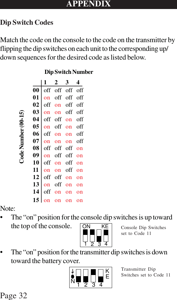 Page 32Dip Switch CodesMatch the code on the console to the code on the transmitter byflipping the dip switches on each unit to the corresponding up/down sequences for the desired code as listed below.123400 off off off off01 on off off off02 off on off off03 on on off off04 off off on off05 on off on off06 off on on off07 on on on off08 off off off on09 on off off on10 off on off on11 on on off on12 off off on on13 on off on on14 off on on on15 on on on onNote:• The “on” position for the console dip switches is up towardthe top of the console.• The “on” position for the transmitter dip switches is downtoward the battery cover.APPENDIXON KE4321NKE4321Code Number (00-15)Dip Switch NumberConsole Dip Switchesset to Code 11Transmitter DipSwitches set to Code 11