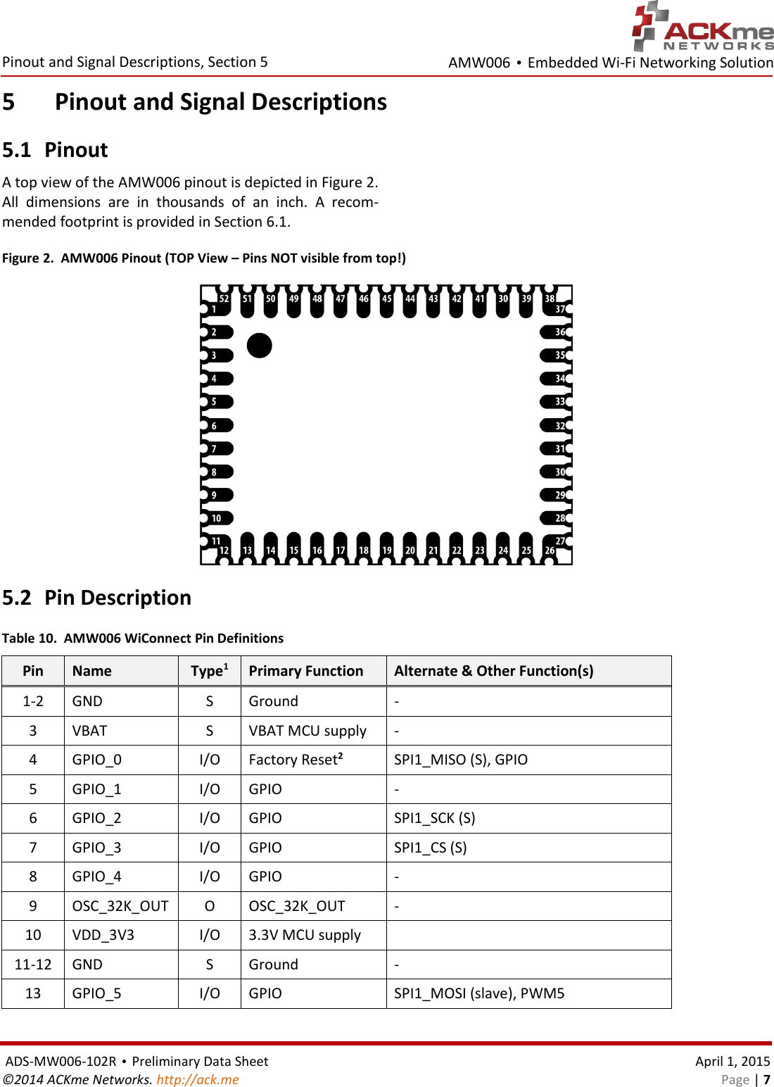AMW006 • Embedded Wi-Fi Networking Solution  Pinout and Signal Descriptions, Section 5  ADS-MW006-102R • Preliminary Data Sheet    April 1, 2015 ©2014 ACKme Networks. http://ack.me    Page | 7 5 Pinout and Signal Descriptions 5.1 Pinout A top view of the AMW006 pinout is depicted in Figure 2. All  dimensions  are  in  thousands  of  an  inch.  A  recom-mended footprint is provided in Section 6.1. Figure 2.  AMW006 Pinout (TOP View – Pins NOT visible from top!)  5.2 Pin Description Table 10.  AMW006 WiConnect Pin Definitions Pin Name Type1 Primary Function  Alternate &amp; Other Function(s) 1-2 GND S Ground - 3 VBAT S VBAT MCU supply - 4 GPIO_0 I/O Factory Reset2 SPI1_MISO (S), GPIO 5 GPIO_1 I/O GPIO - 6 GPIO_2 I/O GPIO SPI1_SCK (S) 7 GPIO_3 I/O GPIO SPI1_CS (S) 8 GPIO_4 I/O GPIO - 9 OSC_32K_OUT O OSC_32K_OUT - 10 VDD_3V3 I/O 3.3V MCU supply  11-12 GND S Ground - 13 GPIO_5 I/O GPIO SPI1_MOSI (slave), PWM5 