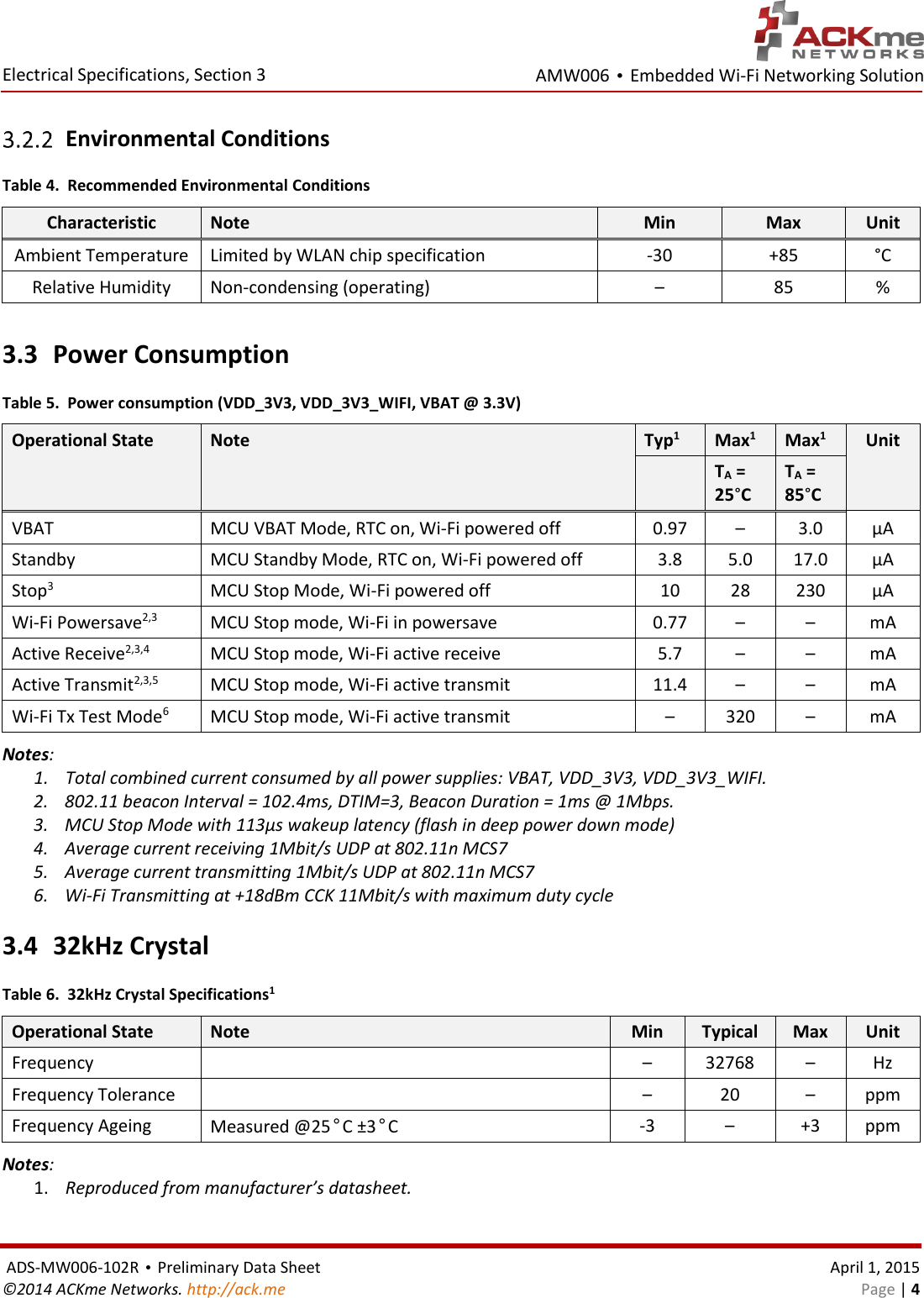 AMW006 • Embedded Wi-Fi Networking Solution  Electrical Specifications, Section 3  ADS-MW006-102R • Preliminary Data Sheet    April 1, 2015 ©2014 ACKme Networks. http://ack.me    Page | 4  Environmental Conditions Table 4.  Recommended Environmental Conditions Characteristic Note Min Max Unit Ambient Temperature Limited by WLAN chip specification -30 +85 °C Relative Humidity Non-condensing (operating) – 85 %  3.3 Power Consumption Table 5.  Power consumption (VDD_3V3, VDD_3V3_WIFI, VBAT @ 3.3V) Operational State Note Typ1 Max1 Max1 Unit  TA = 25°C TA = 85°C VBAT MCU VBAT Mode, RTC on, Wi-Fi powered off 0.97 – 3.0 µA Standby MCU Standby Mode, RTC on, Wi-Fi powered off 3.8 5.0 17.0 µA Stop3 MCU Stop Mode, Wi-Fi powered off 10 28 230 µA Wi-Fi Powersave2,3 MCU Stop mode, Wi-Fi in powersave 0.77 – – mA Active Receive2,3,4 MCU Stop mode, Wi-Fi active receive 5.7 – – mA Active Transmit2,3,5 MCU Stop mode, Wi-Fi active transmit 11.4 – – mA Wi-Fi Tx Test Mode6 MCU Stop mode, Wi-Fi active transmit – 320 – mA Notes: 1. Total combined current consumed by all power supplies: VBAT, VDD_3V3, VDD_3V3_WIFI. 2. 802.11 beacon Interval = 102.4ms, DTIM=3, Beacon Duration = 1ms @ 1Mbps.  3. MCU Stop Mode with 113µs wakeup latency (flash in deep power down mode) 4. Average current receiving 1Mbit/s UDP at 802.11n MCS7 5. Average current transmitting 1Mbit/s UDP at 802.11n MCS7 6. Wi-Fi Transmitting at +18dBm CCK 11Mbit/s with maximum duty cycle 3.4 32kHz Crystal Table 6.  32kHz Crystal Specifications1 Operational State Note Min Typical Max Unit Frequency  – 32768 – Hz Frequency Tolerance  – 20 – ppm Frequency Ageing Measured @25°C ±3°C -3 – +3 ppm Notes: 1. Reproduced from manufacturer’s datasheet.  