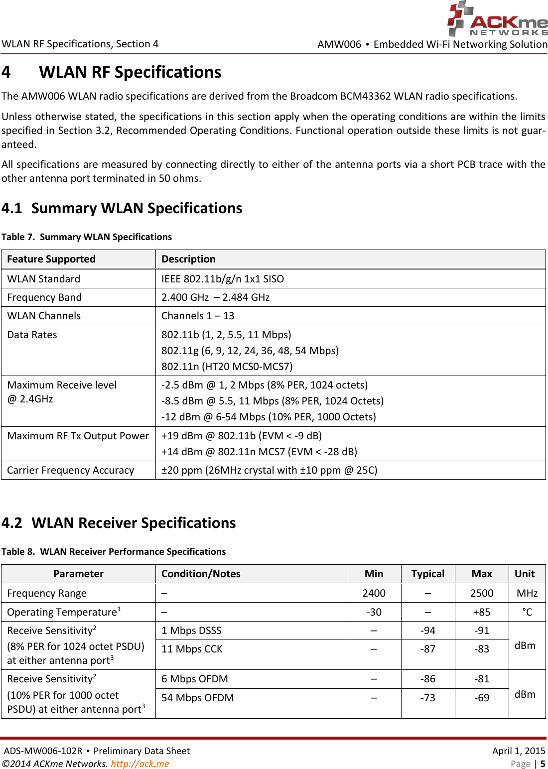 AMW006 • Embedded Wi-Fi Networking Solution  WLAN RF Specifications, Section 4  ADS-MW006-102R • Preliminary Data Sheet    April 1, 2015 ©2014 ACKme Networks. http://ack.me    Page | 5 4 WLAN RF Specifications The AMW006 WLAN radio specifications are derived from the Broadcom BCM43362 WLAN radio specifications. Unless otherwise stated, the specifications in this section apply when the operating conditions are within the limits specified in Section 3.2, Recommended Operating Conditions. Functional operation outside these limits is not guar-anteed. All specifications are measured by connecting directly to either of the antenna ports via a short PCB trace with the other antenna port terminated in 50 ohms. 4.1 Summary WLAN Specifications Table 7.  Summary WLAN Specifications Feature Supported Description WLAN Standard IEEE 802.11b/g/n 1x1 SISO Frequency Band 2.400 GHz  – 2.484 GHz WLAN Channels Channels 1 – 13 Data Rates 802.11b (1, 2, 5.5, 11 Mbps) 802.11g (6, 9, 12, 24, 36, 48, 54 Mbps) 802.11n (HT20 MCS0-MCS7) Maximum Receive level  @ 2.4GHz -2.5 dBm @ 1, 2 Mbps (8% PER, 1024 octets) -8.5 dBm @ 5.5, 11 Mbps (8% PER, 1024 Octets) -12 dBm @ 6-54 Mbps (10% PER, 1000 Octets) Maximum RF Tx Output Power +19 dBm @ 802.11b (EVM &lt; -9 dB) +14 dBm @ 802.11n MCS7 (EVM &lt; -28 dB) Carrier Frequency Accuracy ±20 ppm (26MHz crystal with ±10 ppm @ 25C)  4.2 WLAN Receiver Specifications Table 8.  WLAN Receiver Performance Specifications Parameter Condition/Notes Min Typical Max Unit Frequency Range –  2400 – 2500 MHz Operating Temperature1 – -30 – +85 °C Receive Sensitivity2 (8% PER for 1024 octet PSDU) at either antenna port3 1 Mbps DSSS – -94 -91 dBm 11 Mbps CCK – -87 -83 Receive Sensitivity2 (10% PER for 1000 octet PSDU) at either antenna port3 6 Mbps OFDM – -86 -81 dBm 54 Mbps OFDM – -73 -69 