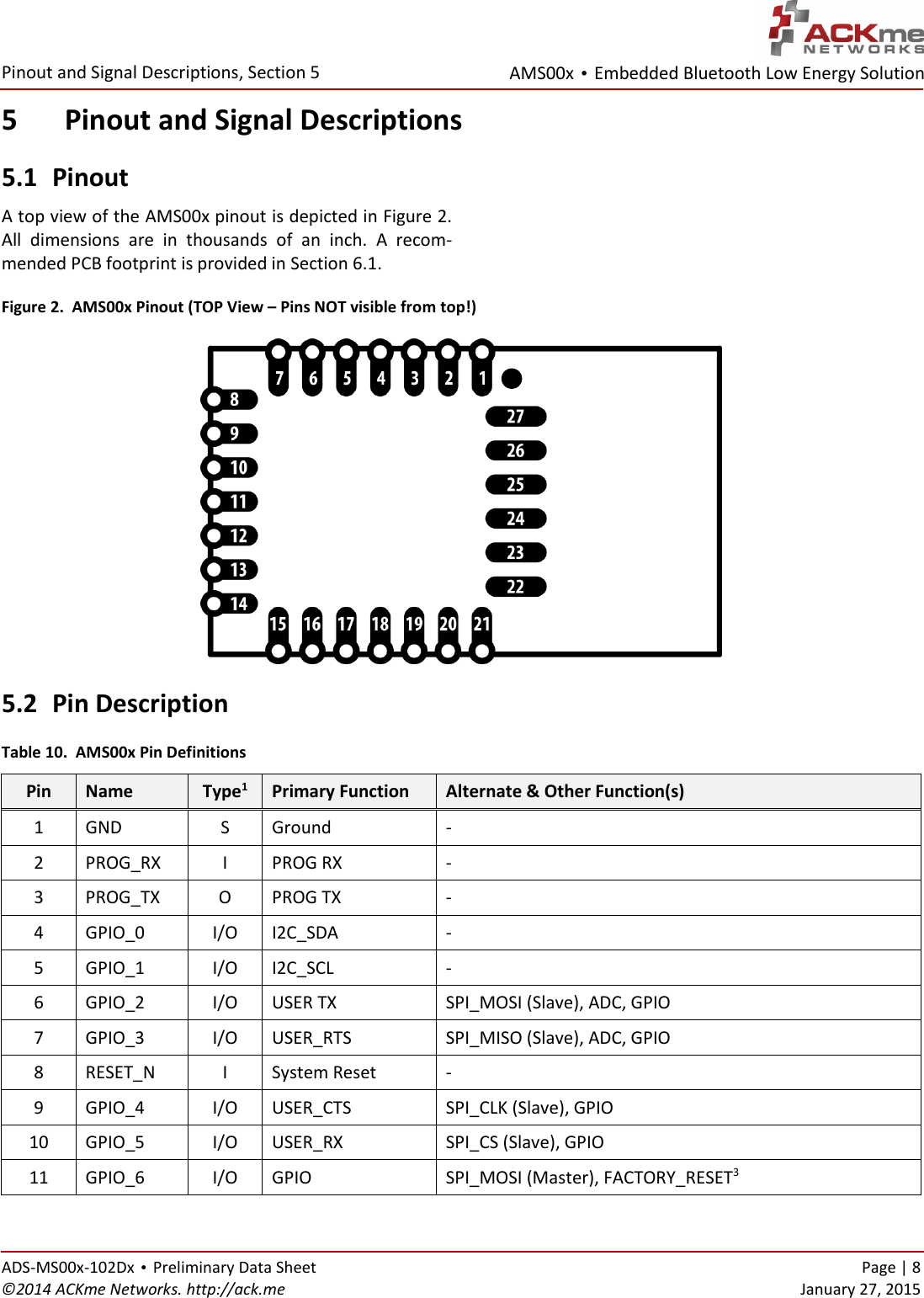 AMS00x • Embedded Bluetooth Low Energy Solution  Pinout and Signal Descriptions, Section 5 ADS-MS00x-102Dx • Preliminary Data Sheet    Page | 8 ©2014 ACKme Networks. http://ack.me    January 27, 2015 5 Pinout and Signal Descriptions 5.1 Pinout A top view of the AMS00x pinout is depicted in Figure 2. All  dimensions  are  in  thousands  of  an  inch.  A  recom-mended PCB footprint is provided in Section 6.1. Figure 2.  AMS00x Pinout (TOP View – Pins NOT visible from top!)  5.2 Pin Description Table 10.  AMS00x Pin Definitions Pin Name Type1 Primary Function  Alternate &amp; Other Function(s) 1 GND S Ground - 2 PROG_RX I PROG RX - 3 PROG_TX O PROG TX - 4 GPIO_0 I/O I2C_SDA - 5 GPIO_1 I/O I2C_SCL - 6 GPIO_2  I/O USER TX SPI_MOSI (Slave), ADC, GPIO 7 GPIO_3 I/O USER_RTS SPI_MISO (Slave), ADC, GPIO 8 RESET_N I System Reset - 9 GPIO_4 I/O USER_CTS SPI_CLK (Slave), GPIO 10 GPIO_5 I/O USER_RX SPI_CS (Slave), GPIO 11 GPIO_6 I/O GPIO SPI_MOSI (Master), FACTORY_RESET3 