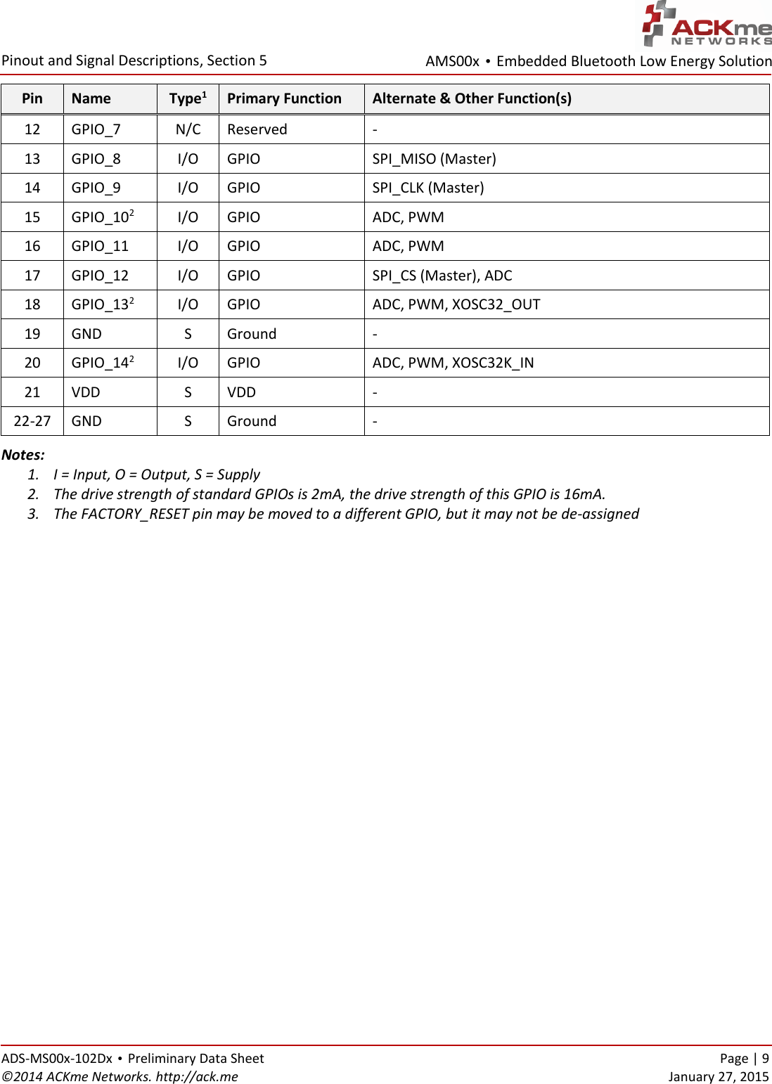 AMS00x • Embedded Bluetooth Low Energy Solution  Pinout and Signal Descriptions, Section 5 ADS-MS00x-102Dx • Preliminary Data Sheet    Page | 9 ©2014 ACKme Networks. http://ack.me    January 27, 2015 Pin Name Type1 Primary Function  Alternate &amp; Other Function(s) 12 GPIO_7 N/C Reserved - 13 GPIO_8 I/O GPIO SPI_MISO (Master) 14 GPIO_9 I/O GPIO SPI_CLK (Master) 15 GPIO_102 I/O GPIO ADC, PWM 16 GPIO_11 I/O GPIO ADC, PWM 17 GPIO_12 I/O GPIO SPI_CS (Master), ADC 18 GPIO_132 I/O GPIO ADC, PWM, XOSC32_OUT 19 GND S Ground - 20 GPIO_142 I/O GPIO  ADC, PWM, XOSC32K_IN  21 VDD S VDD - 22-27 GND S Ground - Notes: 1. I = Input, O = Output, S = Supply 2. The drive strength of standard GPIOs is 2mA, the drive strength of this GPIO is 16mA. 3. The FACTORY_RESET pin may be moved to a different GPIO, but it may not be de-assigned   