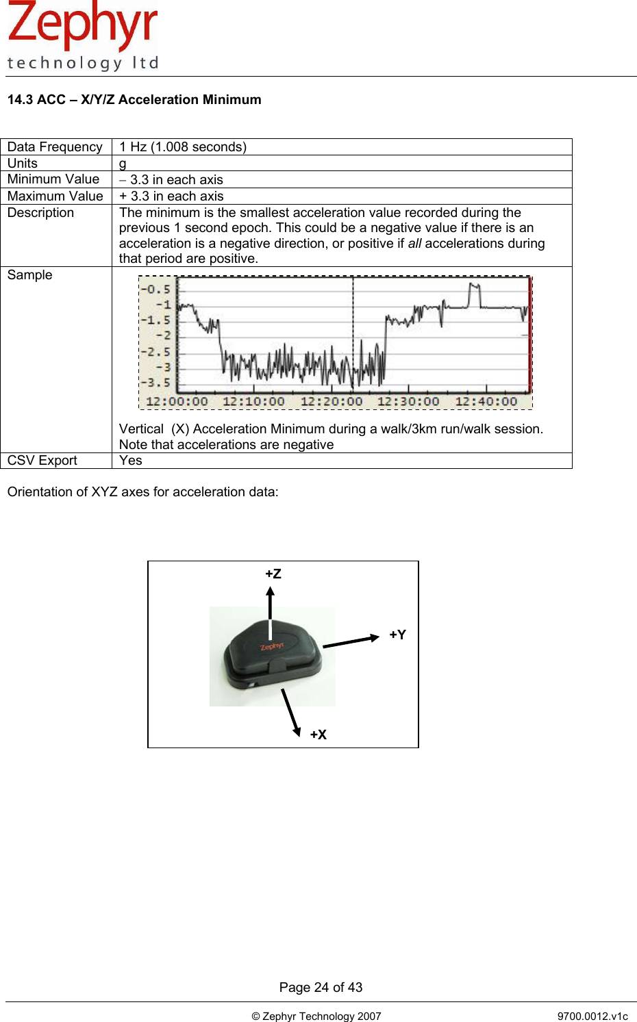       Page 24 of 43                                                                                   © Zephyr Technology 2007                                                           9700.0012.v1c                                          +Y +X+Z 14.3 ACC – X/Y/Z Acceleration Minimum   Data Frequency  1 Hz (1.008 seconds) Units g Minimum Value  − 3.3 in each axis Maximum Value  + 3.3 in each axis Description  The minimum is the smallest acceleration value recorded during the previous 1 second epoch. This could be a negative value if there is an acceleration is a negative direction, or positive if all accelerations during that period are positive. Sample           Vertical  (X) Acceleration Minimum during a walk/3km run/walk session. Note that accelerations are negative CSV Export  Yes  Orientation of XYZ axes for acceleration data:   