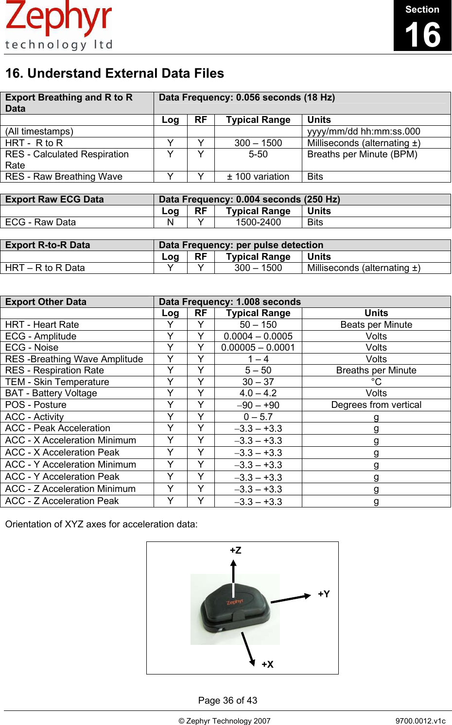       Page 36 of 43                                                                                   © Zephyr Technology 2007                                                           9700.0012.v1c                                          +Y +X+Z 16. Understand External Data Files  Export Breathing and R to R Data Data Frequency: 0.056 seconds (18 Hz)  Log RF Typical Range Units (All timestamps)        yyyy/mm/dd hh:mm:ss.000 HRT -  R to R  Y  Y  300 – 1500   Milliseconds (alternating ±) RES - Calculated Respiration Rate Y  Y  5-50  Breaths per Minute (BPM) RES - Raw Breathing Wave   Y  Y  ± 100 variation  Bits  Export Raw ECG Data  Data Frequency: 0.004 seconds (250 Hz)  Log RF Typical Range Units ECG - Raw Data  N  Y  1500-2400  Bits  Export R-to-R Data  Data Frequency: per pulse detection  Log RF Typical Range Units HRT – R to R Data  Y  Y  300 – 1500   Milliseconds (alternating ±)   Export Other Data  Data Frequency: 1.008 seconds   Log RF  Typical Range  Units HRT - Heart Rate  Y  Y  50 – 150   Beats per Minute ECG - Amplitude  Y  Y  0.0004 – 0.0005  Volts ECG - Noise  Y  Y  0.00005 – 0.0001  Volts RES -Breathing Wave Amplitude  Y  Y  1 – 4  Volts RES - Respiration Rate  Y  Y  5 – 50  Breaths per Minute TEM - Skin Temperature  Y  Y  30 – 37  °C BAT - Battery Voltage  Y  Y  4.0 – 4.2   Volts POS - Posture  Y  Y  −90 – +90  Degrees from vertical ACC - Activity  Y  Y  0 – 5.7   g ACC - Peak Acceleration  Y  Y  −3.3 – +3.3  g ACC - X Acceleration Minimum  Y  Y  −3.3 – +3.3  g ACC - X Acceleration Peak  Y  Y  −3.3 – +3.3  g ACC - Y Acceleration Minimum  Y  Y  −3.3 – +3.3  g ACC - Y Acceleration Peak  Y  Y  −3.3 – +3.3  g ACC - Z Acceleration Minimum  Y  Y  −3.3 – +3.3  g ACC - Z Acceleration Peak  Y  Y  −3.3 – +3.3  g  Orientation of XYZ axes for acceleration data:      Section16