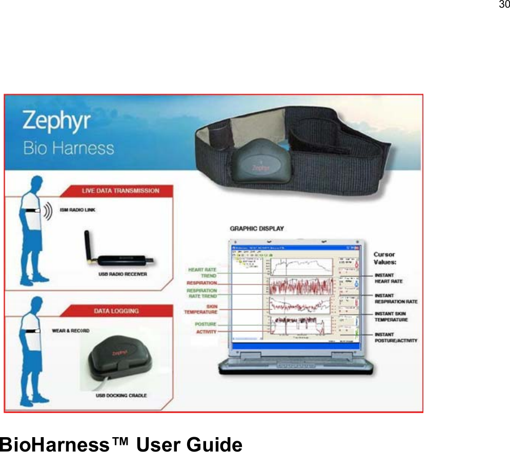                                   BioHarness™ User Guide 30