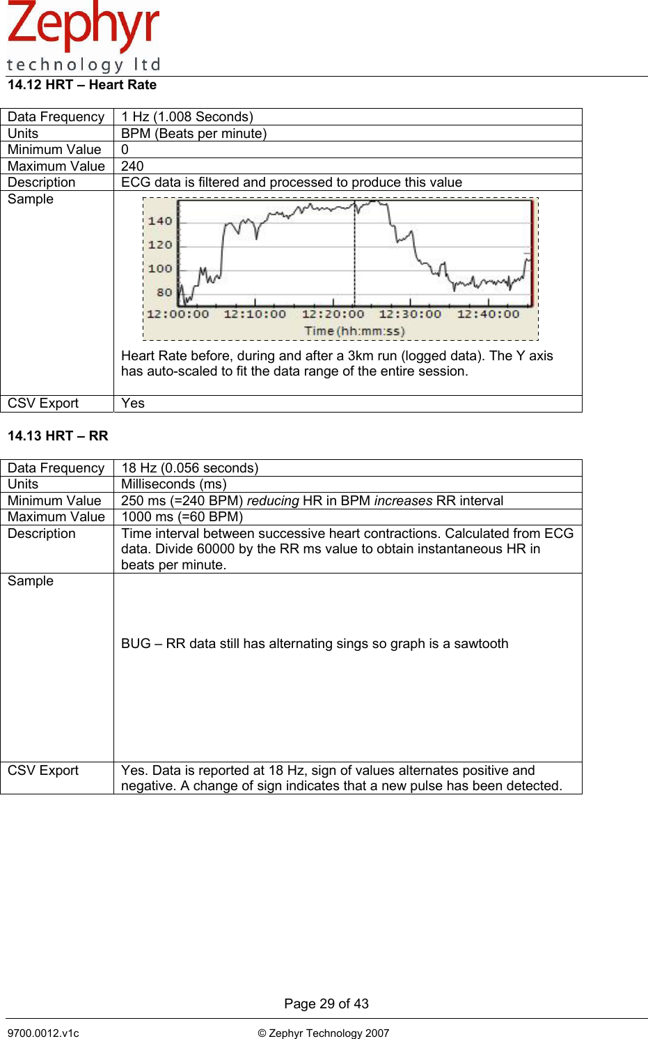      Page 29 of 43 9700.0012.v1c                                                           © Zephyr Technology 2007                                                            14.12 HRT – Heart Rate  Data Frequency  1 Hz (1.008 Seconds) Units  BPM (Beats per minute) Minimum Value  0 Maximum Value  240 Description  ECG data is filtered and processed to produce this value Sample            Heart Rate before, during and after a 3km run (logged data). The Y axis has auto-scaled to fit the data range of the entire session.  CSV Export  Yes  14.13 HRT – RR  Data Frequency  18 Hz (0.056 seconds) Units Milliseconds (ms) Minimum Value  250 ms (=240 BPM) reducing HR in BPM increases RR interval Maximum Value  1000 ms (=60 BPM) Description  Time interval between successive heart contractions. Calculated from ECG data. Divide 60000 by the RR ms value to obtain instantaneous HR in beats per minute.  Sample     BUG – RR data still has alternating sings so graph is a sawtooth        CSV Export  Yes. Data is reported at 18 Hz, sign of values alternates positive and negative. A change of sign indicates that a new pulse has been detected.  