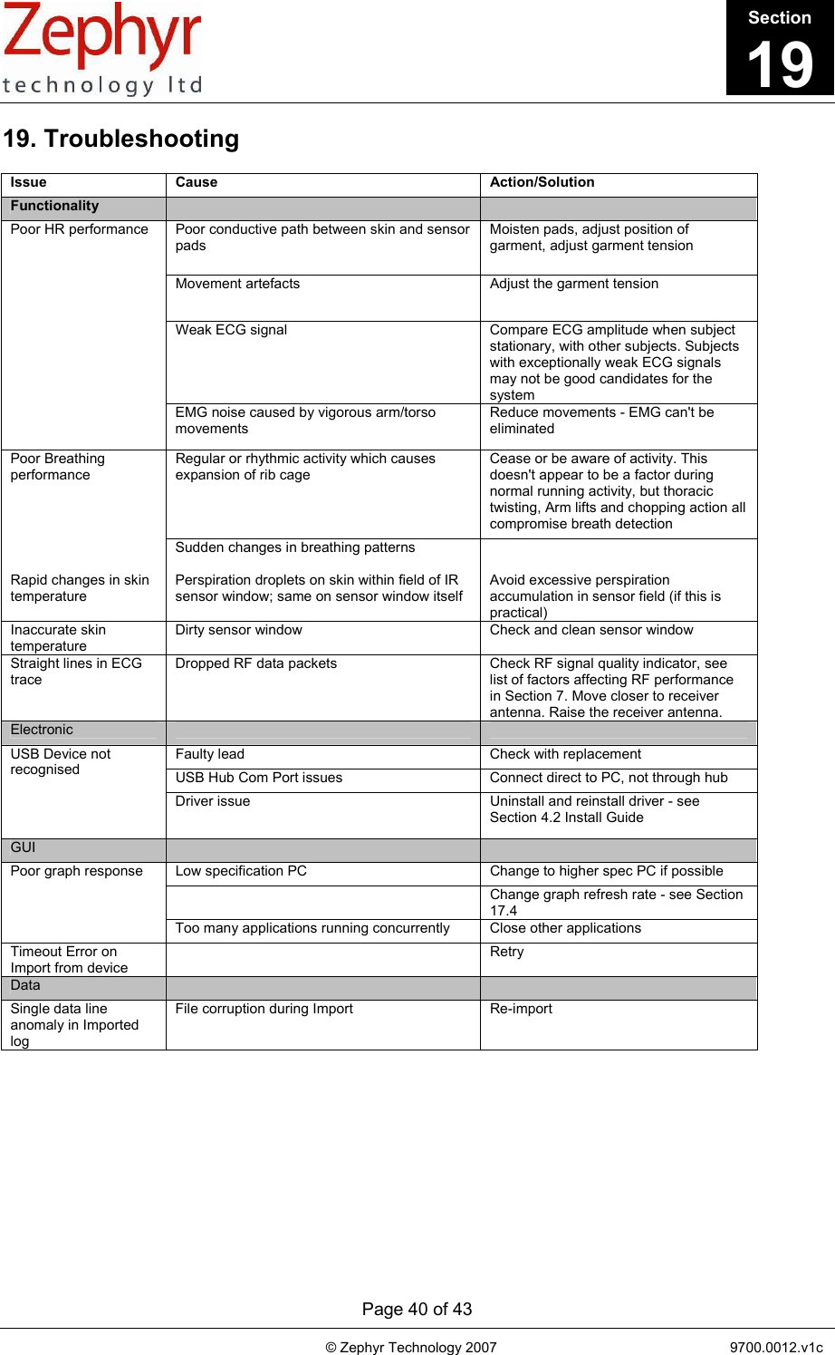       Page 40 of 43                                                                                   © Zephyr Technology 2007                                                           9700.0012.v1c                                         19. Troubleshooting   Issue Cause  Action/Solution Functionality       Poor conductive path between skin and sensor pads Moisten pads, adjust position of garment, adjust garment tension Movement artefacts  Adjust the garment tension Weak ECG signal   Compare ECG amplitude when subject stationary, with other subjects. Subjects with exceptionally weak ECG signals may not be good candidates for the system Poor HR performance     EMG noise caused by vigorous arm/torso movements Reduce movements - EMG can&apos;t be eliminated Regular or rhythmic activity which causes expansion of rib cage Cease or be aware of activity. This doesn&apos;t appear to be a factor during normal running activity, but thoracic twisting, Arm lifts and chopping action all compromise breath detection Poor Breathing performance     Sudden changes in breathing patterns        Rapid changes in skin temperature Perspiration droplets on skin within field of IR sensor window; same on sensor window itself Avoid excessive perspiration accumulation in sensor field (if this is practical) Inaccurate skin temperature Dirty sensor window  Check and clean sensor window Straight lines in ECG trace Dropped RF data packets  Check RF signal quality indicator, see list of factors affecting RF performance in Section 7. Move closer to receiver antenna. Raise the receiver antenna. Electronic       Faulty lead  Check with replacement USB Hub Com Port issues  Connect direct to PC, not through hub USB Device not recognised      Driver issue  Uninstall and reinstall driver - see Section 4.2 Install Guide GUI       Low specification PC  Change to higher spec PC if possible    Change graph refresh rate - see Section 17.4 Poor graph response     Too many applications running concurrently  Close other applications Timeout Error on Import from device    Retry Data       Single data line anomaly in Imported log File corruption during Import  Re-import Section19