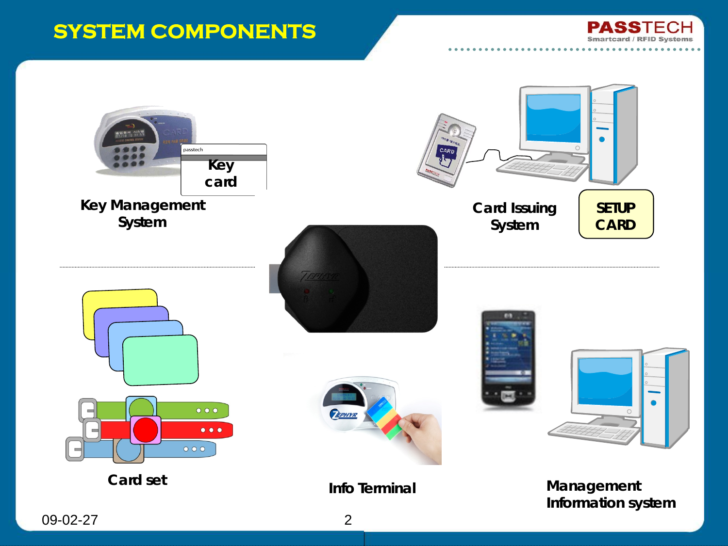 09-02-27 2Key cardSETUP CARDKey Management SystemCard set Info Terminal Management Information systemCard Issuing SystemSYSTEM COMPONENTS