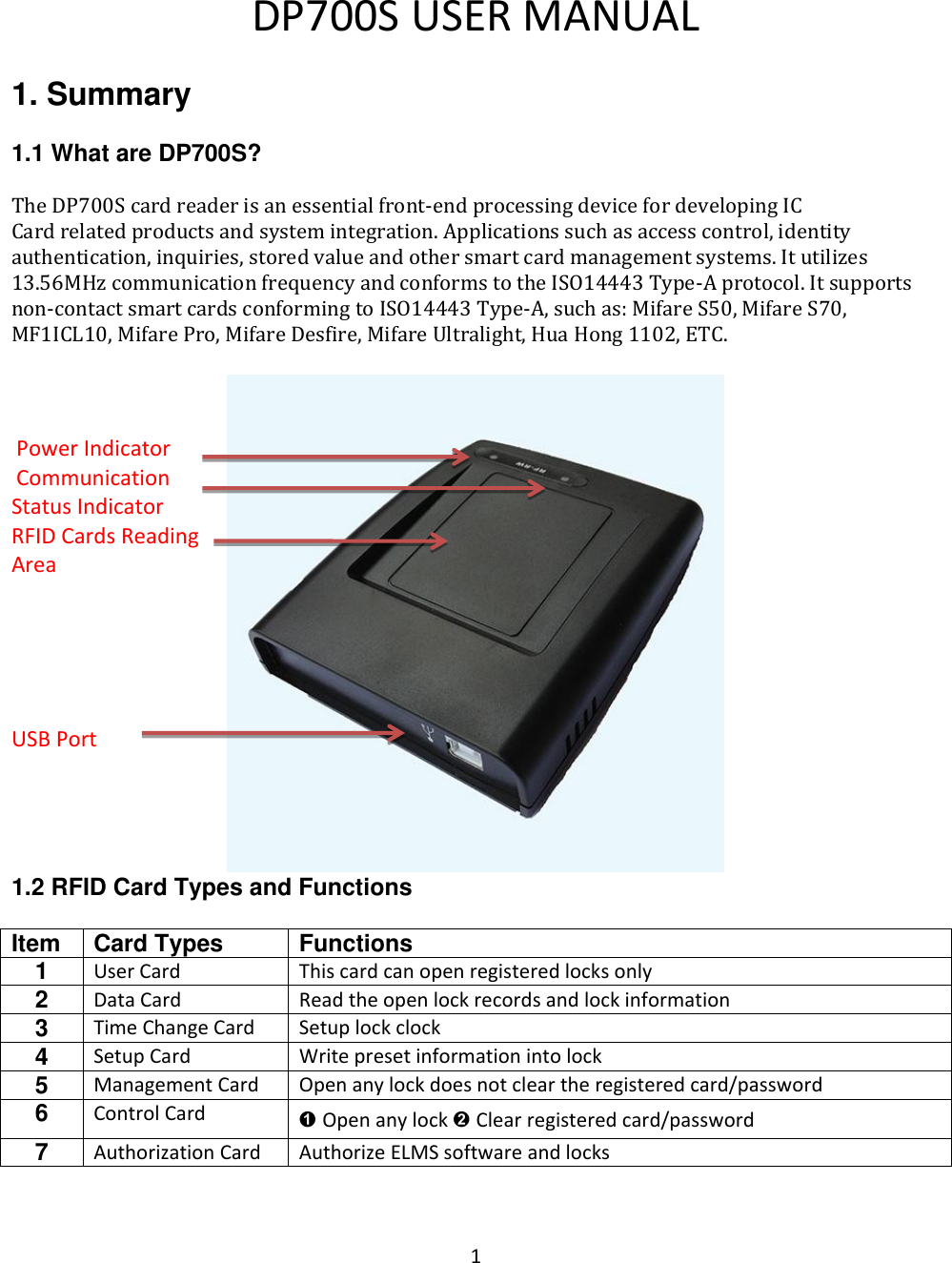 1  DP700S USER MANUAL  1. Summary  1.1 What are DP700S?  The DP700S card reader is an essential front-end processing device for developing IC Card related products and system integration. Applications such as access control, identity authentication, inquiries, stored value and other smart card management systems. It utilizes 13.56MHz communication frequency and conforms to the ISO14443 Type-A protocol. It supports non-contact smart cards conforming to ISO14443 Type-A, such as: Mifare S50, Mifare S70, MF1ICL10, Mifare Pro, Mifare Desfire, Mifare Ultralight, Hua Hong 1102, ETC.           Power Indicator  Communication  Status Indicator RFID Cards Reading Area      USB Port      1.2 RFID Card Types and Functions  Item Card Types Functions 1 User Card This card can open registered locks only 2 Data Card Read the open lock records and lock information 3 Time Change Card Setup lock clock 4 Setup Card Write preset information into lock  5 Management Card Open any lock does not clear the registered card/password 6 Control Card ➊ Open any lock ➋ Clear registered card/password 7 Authorization Card Authorize ELMS software and locks   