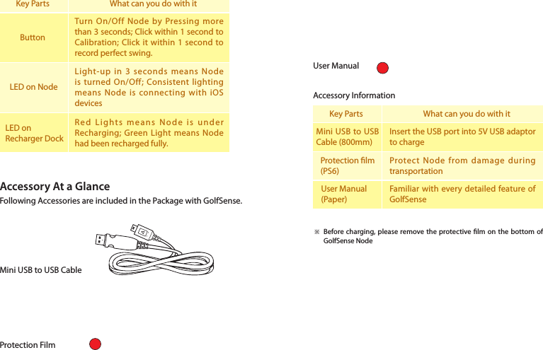 Key Parts What can you do with itMini USB to USB Cable (800mm)Insert the USB port into 5V USB adaptor to chargeProtection lm (PS6)Protect Node from damage during transportationUser Manual (Paper)Familiar with every detailed feature of GolfSenseKey Parts What can you do with itButtonTurn On/Off Node by Pressing more than 3 seconds; Click within 1 second to Calibration; Click it within 1 second to record perfect swing.LED on Recharger DockRed Lights means Node is under Recharging; Green Light means Node had been recharged fully. LED on NodeLight-up in 3 seconds means Node is turned On/Off; Consistent lighting means Node is connecting with iOS devicesAccessory At a GlanceFollowing Accessories are included in the Package with GolfSense. Mini USB to USB CableProtection FilmUser ManualAccessory InformationBefore charging, please remove the protective lm on the bottom of GolfSense Node※