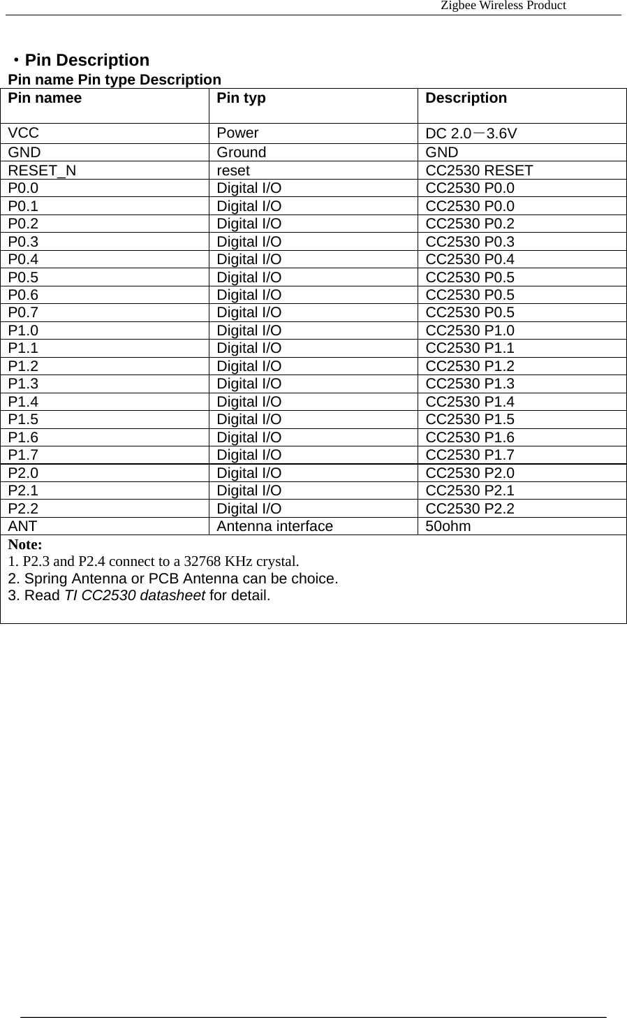                                                                     Zigbee Wireless Product  &middot;Pin Description Pin name Pin type Description Pin namee    Pin typ  Description VCC   Power   DC 2.0－3.6V  GND   Ground   GND  RESET_N   reset   CC2530 RESET  P0.0    Digital I/O    CC2530 P0.0   P0.1    Digital I/O    CC2530 P0.0   P0.2    Digital I/O    CC2530 P0.2   P0.3    Digital I/O    CC2530 P0.3   P0.4    Digital I/O    CC2530 P0.4   P0.5    Digital I/O    CC2530 P0.5   P0.6    Digital I/O    CC2530 P0.5   P0.7    Digital I/O    CC2530 P0.5   P1.0    Digital I/O    CC2530 P1.0   P1.1    Digital I/O    CC2530 P1.1   P1.2    Digital I/O    CC2530 P1.2   P1.3    Digital I/O    CC2530 P1.3   P1.4    Digital I/O    CC2530 P1.4   P1.5    Digital I/O    CC2530 P1.5   P1.6    Digital I/O    CC2530 P1.6   P1.7    Digital I/O    CC2530 P1.7   P2.0    Digital I/O    CC2530 P2.0   P2.1    Digital I/O    CC2530 P2.1   P2.2    Digital I/O    CC2530 P2.2   ANT   Antenna interface   50ohm  Note:  1. P2.3 and P2.4 connect to a 32768 KHz crystal. 2. Spring Antenna or PCB Antenna can be choice. 3. Read TI CC2530 datasheet for detail.    
