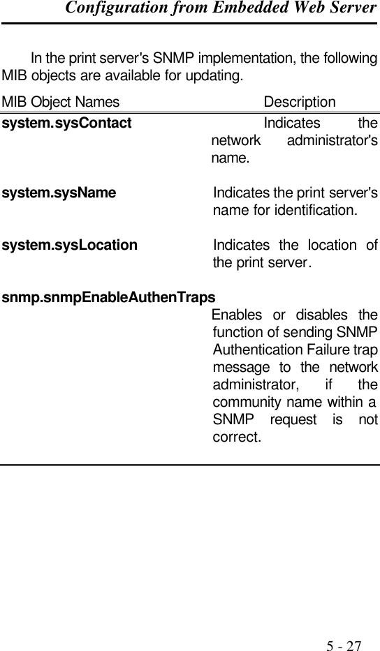 Configuration from Embedded Web Server                                                                                              5 - 27  In the print server&apos;s SNMP implementation, the following MIB objects are available for updating. MIB Object Names   Description system.sysContact    Indicates the network administrator&apos;s name.  system.sysName Indicates the print server&apos;s name for identification.  system.sysLocation Indicates the location of the print server.  snmp.snmpEnableAuthenTraps Enables or disables the function of sending SNMP Authentication Failure trap message to the network administrator, if the community name within a SNMP request is not correct.         