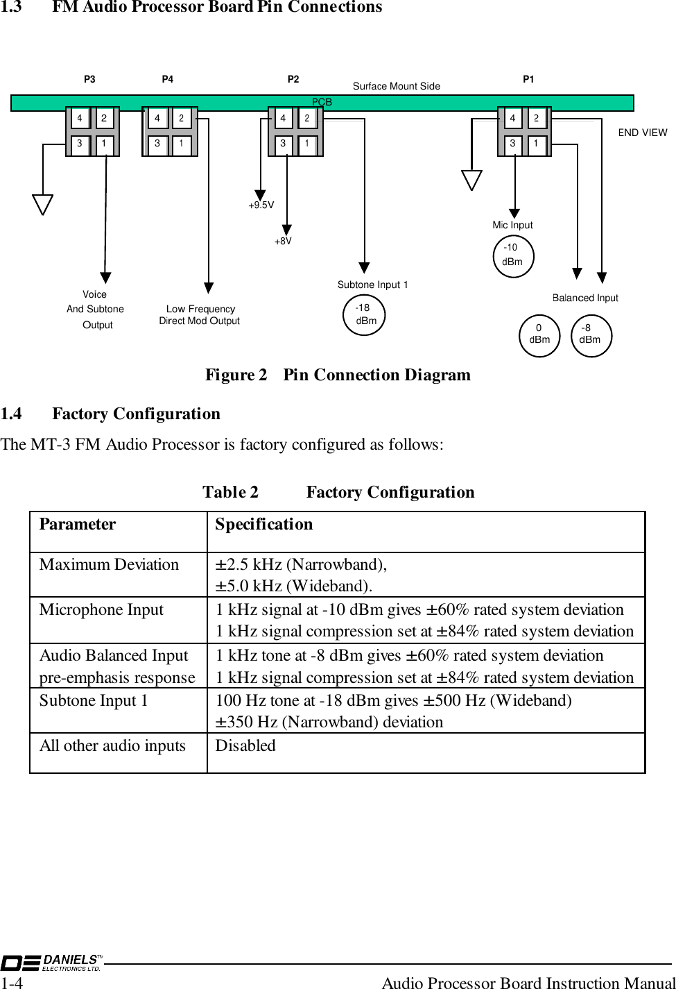 1-4  Audio Processor Board Instruction Manual1.3 FM Audio Processor Board Pin ConnectionsFigure 2 Pin Connection Diagram1.4 Factory ConfigurationThe MT-3 FM Audio Processor is factory configured as follows:Table 2 Factory ConfigurationParameter SpecificationMaximum Deviation±2.5 kHz (Narrowband),±5.0 kHz (Wideband).Microphone Input 1 kHz signal at -10 dBm gives ±60% rated system deviation1 kHz signal compression set at ±84% rated system deviationAudio Balanced Inputpre-emphasis response1 kHz tone at -8 dBm gives ±60% rated system deviation1 kHz signal compression set at ±84% rated system deviationSubtone Input 1 100 Hz tone at -18 dBm gives ±500 Hz (Wideband)±350 Hz (Narrowband) deviationAll other audio inputs DisabledPCB1234123412341234P1P2P4P3Balanced InputEND VIEWMic Input Subtone Input 1+8V+9.5VLow Frequency Direct Mod OutputVoiceAnd Subtone Output-8 dBm-10 dBm-18 dBmSurface Mount Side 0 dBm
