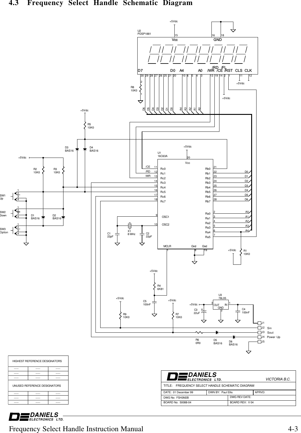 VICTORIA B.C.ELECTRONICS LTD.DANIELSELECTRONICS LTD.DANIELSDWG No: FSH3M2B4.3 Frequency Select Handle Schematic DiagramFrequency Select Handle Instruction Manual 4-3DWN BY: Paul EllisBOARD REV: V 04BOARD No: 50088-04DATE: 01 December 99TITLE: FREQUENCY SELECT HANDLE SCHEMATIC DIAGRAMPower UpSoutSinHIGHEST REFERENCE DESIGNATORSUNUSED REFERENCE DESIGNATORS------------------------------------------------------------------------------------------DWG REV DATE:APRVD:10K0R2 10K0R3A0A1A2A3A4A0A1A2A3A4Vcc GNDD7 D0 A4 A0 /WR/RD/CE/FL/RST CLS CLK3029282726252120 106543 13191421 11 1215 16 18U2PDSP1881100nFC56K81R4Rc5Rc6Rc7Ra4Ra5Rc0Rc1Rc2Rc3Rc4MCLR Gnd GndOSC1OSC2Rb0Rb1Rb2Rb3Rb4Rb5Rb6Rb7Ra0Ra1Ra2Ra3Vcc16171811121315142081242122232526272823451967910U116C63ABAS16D1 BAS16D210K0R1J2J3J1J51234OptionSW31234DownSW21234UpSW1J4D0D1D2D3D4D5D610K0R5IN OUTGND12378L05U3100nFC422pFC1 22pFC28 MHzX1BAS16D5D0D1D2D3D4D5D6BAS16D3 BAS16D410K0R7R60R01210K0R8C322uFBAS16D610K0R9/CE/RD/WR+5Vdc+5Vdc+5Vdc+5Vdc+5Vdc+5Vdc+5Vdc+5Vdc+5Vdc+5Vdc+5Vdc