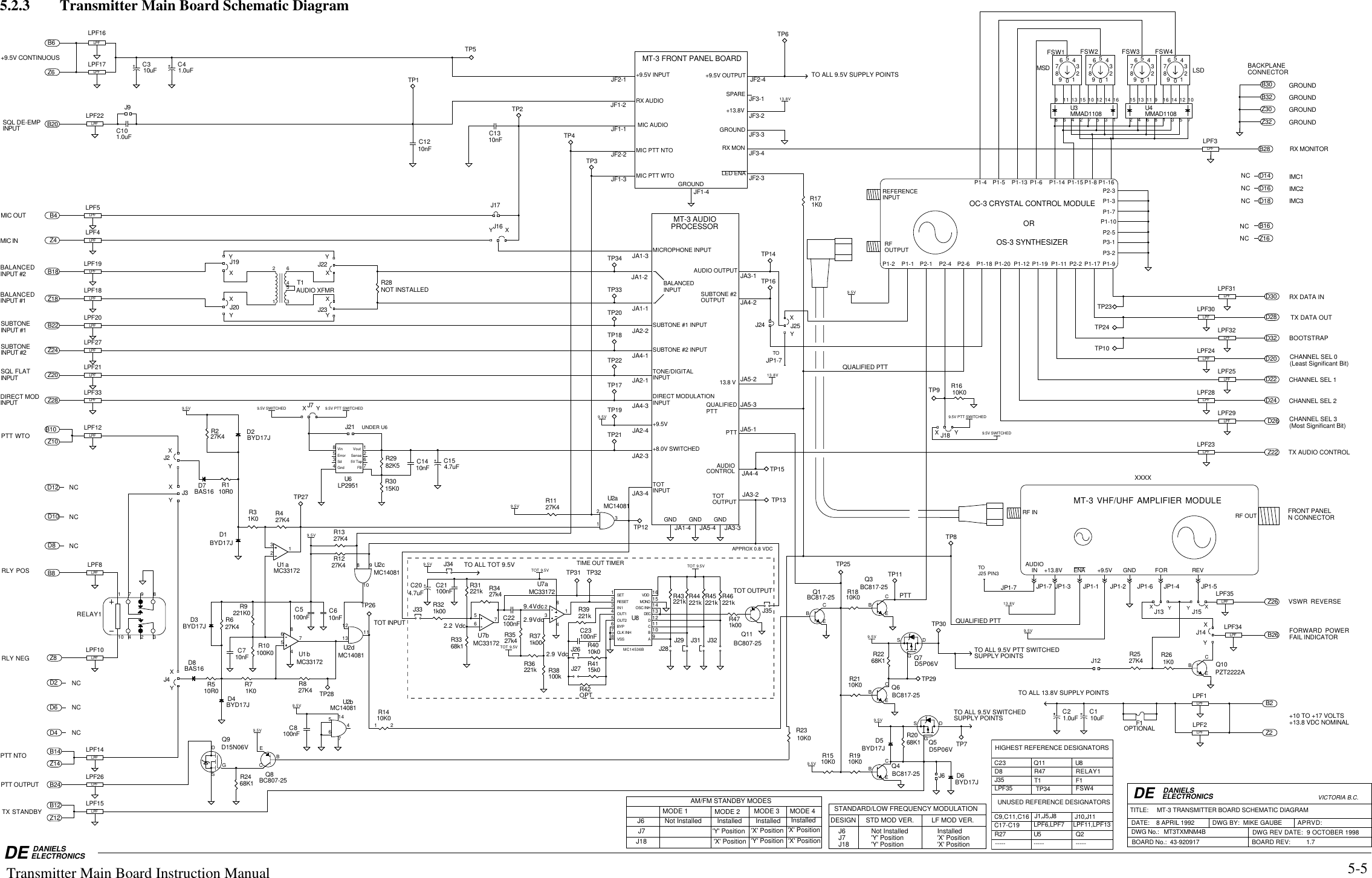 DANIELSDE ELECTRONICSJ6J7InstalledNot Installed'Y' Position'X' PositionJ18Installed Installed'Y' Position'X' Position'X' Position'X' PositionMODE 1 MODE 2 MODE 3 MODE 4AM/FM STANDBY MODES STANDARD/LOW FREQUENCY MODULATIONSTD MOD VER. LF MOD VER.DESIGNJ6J7J18Installed'X' Position'X' PositionNot Installed'Y' Position'Y' PositionVICTORIA B.C.DE DANIELS ELECTRONICS Transmitter Main Board Instruction Manual 5-55.2.3 Transmitter Main Board Schematic DiagramDWG REV DATE: 9 OCTOBER 1998DWG No.: MT3TXMNM4BYXNCNCNCMM MMLLLXBOARD REV: 1.7 BOARD No.: 43-920917TP34C23C17-C19 LPF6,LPF7 LPF11,LPF13Q2C9,C11,C16Q11R47U8J35U5R27J10,J11J1,J5,J8FSW4F1RELAY1HIGHEST REFERENCE DESIGNATORSLPF35T1D8----- ----- -----UNUSED REFERENCE DESIGNATORSTIME OUT TIMERAPPROX 0.8 VDCJF3-4JF3-3JF3-2JF3-1TOJ25 PIN3TOJP1-7XYXYXYXYXYJP1-5JP1-4JP1-6JP1-2JP1-1JP1-3XYYXYXYXYUNDER U6XYXYXYTITLE: MT-3 TRANSMITTER BOARD SCHEMATIC DIAGRAM JA5-1JA5-2JA5-3JA5-4JA2-4JA3-1JA4-2JA3-2JA4-4JA1-4 JA3-3JF2-3JF2-4JF1-4JA3-4JA2-3JA4-3JA4-1JA2-1JA2-2JA1-1JA1-2JA1-3APRVD:DWG BY: MIKE GAUBE DATE: 8 APRIL 1992JF1-1JF1-3JF2-2JF1-2JF2-1FRONT PANELN CONNECTORBACKPLANE CONNECTOR LPFLPF16LPFLPF17LPFLPF22LPFLPF5LPFLPF4LPFLPF19LPFLPF18LPFLPF20LPFLPF27LPFLPF21LPFLPF33LPFLPF12LPFLPF8LPFLPF10LPFLPF14LPFLPF26LPFLPF15Z12TX STANDBY B12PTT OUTPUT B24Z14PTT NTO B14NCD4NCD6NCD2RLY POS B8NCD8NCD10NCD12Z10PTT WTO B10DIRECT MODINPUT Z28SQL FLATINPUT Z20SUBTONEINPUT #2 Z24SUBTONEINPUT #1 B22BALANCEDINPUT #1 Z18BALANCEDINPUT #2 B18MIC IN Z4MIC OUT B4SQL DE-EMPINPUT B20Z6+9.5V CONTINUOUSB6GROUNDB30GROUNDB32GROUNDZ32IMC1D14IMC2D16IMC3D18NC B16NC Z16RX MONITORB28RX DATA IND30TX DATA OUTD28BOOTSTRAPD32CHANNEL SEL 0(Least Significant Bit)D20CHANNEL SEL 1D22CHANNEL SEL 2D24CHANNEL SEL 3(Most Significant Bit)D26TX AUDIO CONTROLZ22VSWR REVERSEZ26FORWARD POWERFAIL INDICATORB26+10 TO +17 VOLTS+13.8 VDC NOMINALB2Z2LPFLPF2LPFLPF1LPFLPF34LPFLPF35LPFLPF23LPFLPF29LPFLPF28LPFLPF25LPFLPF24LPFLPF32LPFLPF31LPFLPF3010uFC3 1.0uFC4TP5TP2TP4TP3TP110nFC13TP6TO ALL 9.5V SUPPLY POINTS1.0uFC10J9J16J17TP20TP18TP22TP17TP19TP21NOT INSTALLEDR289.5V27K4R2 BYD17JD2BYD17JD1J3198743210RELAY1J4BAS16D7 10R0R127K4R41K0R3TP27231MC33172aU145678MC33172bU1BYD17JD3 27K4R6BYD17JD4BAS16D810R0R5 1K0R7 27K4R8TP2810nFC6100K0R10221K0R99.5V9.5VTP268910MC14081cU2131211MC14081dU2100nFC89.5V564147MC14081bU2123MC14081aU29.5VGDSD15N06VQ9EBCBC807-25Q810K0R18TP11EBCBC817-25Q1EBCBC817-25Q39.5V9.5VEBCBC817-25Q4BYD17JD5BYD17JD6J6TP7GDSD5P06VQ5J21 Vin Error Sd GndVout Sense 5V Tap FB 85341267LP2951U615K0R309.5V10nFC1482K5R294.7uFC15J15J13J14EBCPZT2222AQ101K0R2627K4R25J129.5VTO ALL 13.8V SUPPLY POINTS13.8V10uFC11.0uFC2TP8TP1513.8VTP9TP16TP141K0R17J1810K0R16TP23TP24TP109.5V9.5V SWITCHED J7TO ALL 9.5V SWITCHEDSUPPLY POINTSTO ALL 9.5V PTT SWITCHEDSUPPLY POINTS9.5V PTT SWITCHED9.5V PTT SWITCHEDMICROPHONE INPUTBALANCEDINPUT+9.5V+8.0V SWITCHEDTONE/DIGITALINPUTAUDIO OUTPUTSUBTONE #1 INPUTSUBTONE #2 INPUTDIRECT MODULATIONINPUTAUDIOSUBTONE #2OUTPUTTOT INPUT TOT OUTPUTGND GNDMT-3 AUDIOPROCESSOR 13.8 VQUALIFIEDPTTPTTGNDCONTROL216453AUDIO XFMRT110nFC1227K4R1327K4R1227K4R1110K0R1910K0R151210K0R1468K1R2010K0R2368K1R24100nFC510nFC7J20J22J23J24J19J25+9.5V INPUT +9.5V OUTPUTLED ENAGROUNDMIC PTT WTOMIC PTT NTOMIC AUDIOMT-3 FRONT PANEL BOARDRX AUDIO SPARE+13.8VGROUNDRX MON13.8VRF IN RF OUT+9.5V+13.8V ENA GND FOR REVORMT-3 VHF/UHF AMPLIFIER MODULE AUDIOINXXXXLPFLPF3F1OPTIONALRLY NEG Z8 68K1R229.5VEBCBC817-25Q6TP30TP29GDSD5P06VQ710K0R21100nFC22 221kR39C23100nF221kR44 221kR45 221kR46221kR4315k0R4127k4R3568k1R33221kR311k00R32221kR3627k4R34100kR381k00R37OPTR42J26J27J32J28100nFC2132841aMC33172U7Q11BC807-25SETRESETIN1OUT1OUT2BYPCLK INHVSSVDDMONOOSC INHDECDCBAMC14536B12345678161514131211109U8TP25567MC33172U7b9.5V4.7uFC201k00R4710k0R40 J29 J31J35J33J34 TO ALL TOT 9.5V TOT 9.5VTOT 9.5VTOT 9.5VTP12TP31 TP32TP13TP33TP34GROUNDZ30OC-3 CRYSTAL CONTROL MODULEP1-18 P1-20 P1-12 P1-19 P1-11 P2-2 P1-17 P1-9P3-2P3-1P2-5P1-10P1-7P1-3P2-3P1-16P1-8P1-15P1-14P1-6P1-13P1-5P1-4P1-2 P1-1 P2-1 P2-4 P2-6RFOUTPUTREFERENCEINPUTOS-3 SYNTHESIZEROR0123456789MSDFSW1135724689 11131510121416U3MMAD1108 753186421513119 16141210U4MMAD11080123456789FSW20123456789FSW30123456789LSDFSW49.5V SWITCHEDJ2PTTTOT INPUTTOT OUTPUTQUALIFIED PTTQUALIFIED PTTJP1-7JP1-72.2 Vdc9.4Vdc2.9 Vdc2.9Vdc