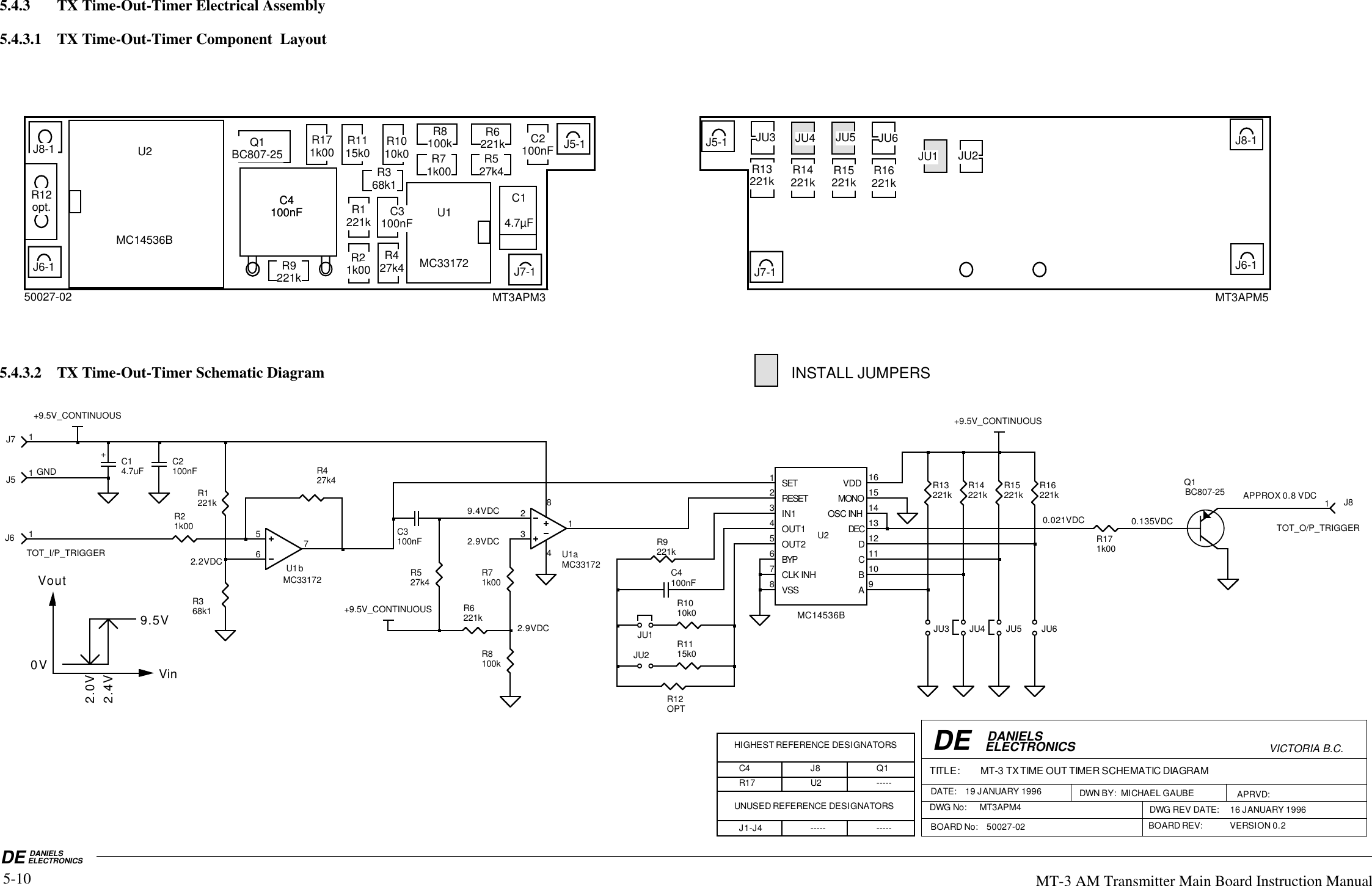 VICTORIA B.C .DATE: 15 APRIL 1996DANIELS ELECTRONICS DBOARD No.: 50027-02DWG REV DATE: TITLE: TX AP TIME OUT TIMER COMPONENT SIDEDWG No: TOTAS50027-02INSTALL JUMPERSVICTORIA B.C .DATE: 15 APRIL 1996DANIELS ELECTRONICS DDWG REV DATE: TITLE: TX AP TIME OUT TIMER COMPONENT SIDE SM LAYOUTDWG No: TOTAS1C2100nFR6221kR8100kR527k4R71k00R1010k0R368k1C3100nFR427k4R1221kR21k00U1MC33172C14.7µFR1115k0R171k00Q1BC807-25R9221kU2MC14536BR12opt. C4100nFJ5-1J7-1J8-1J6-1JU3 JU4 JU5 JU6JU1 JU2R13221k R14221k R15221k R16221kJ5-1J7-1J8-1J6-1VICTORIA B.C .DATE: 15 APRIL 1996DANIELS ELECTRONICS DDWG REV DATE: 2 SEPTEMBER 1997TITLE: TX AP TIME OUT TIMER COMPONENT SIDESM / TH DESIGNATIONSDWG No: TOTAS2AR12opt. C4100nFJ5-1J7-1J8-1J6-1J5-1J7-1J8-1J6-1VICTORIA B.C.DE DANIELS ELECTRONICS VinVout9.5V0V2.4V2.0V2.2VDC9.4VDC2.9VDC0.021VDC 0.135VDCAPPROX 0.8 VDC2.9VDCDWN BY: MICHAEL GAUBE APRVD:+TITLE: MT-3 TXTIME OUT TIMER SCHEMATIC DIAGRAMDWG REV DATE: 16 JANUARY 1996DATE: 19 JANUARY 1996DWG No: MT3APM4BOARD No: 50027-02 BOARDREV: VERSION 0.2-----HIGHEST REFERENCE DESIGNATORS----- -----UNUSED REFERENCE DESIGNATORSC4 J8 Q1R17 U2J1-J4C3100nF R9221k100nFC4R14221k R15221k R16221kR13221kR1115k0R1010k0R527k4R368k1R1221kR21k00R6221kR427k4R8100kR71k00R12OPTR171k00JU1JU2JU4 JU5 JU6JU3+9.5V_CONTINUOUS+9.5V_CONTINUOUSC14.7uF C2100nFSETRESETIN1OUT1OUT2BYPCLK INHVSSVDDMONOOSC INHDECDCBAMC14536B12345678161514131211109U2+9.5V_CONTINUOUS567bU1MC3317232841U1MC33172a1J61J8BC807-25Q11J71J5TOT_I/P_TRIGGERTOT_O/P_TRIGGERGND5-105.4.3 TX Time-Out-Timer Electrical Assembly5.4.3.1 TX Time-Out-Timer Component LayoutDE DANIELSELECTRONICSMT-3 AM Transmitter Main Board Instruction Manual5.4.3.2 TX Time-Out-Timer Schematic DiagramMT3APM3 MT3APM5