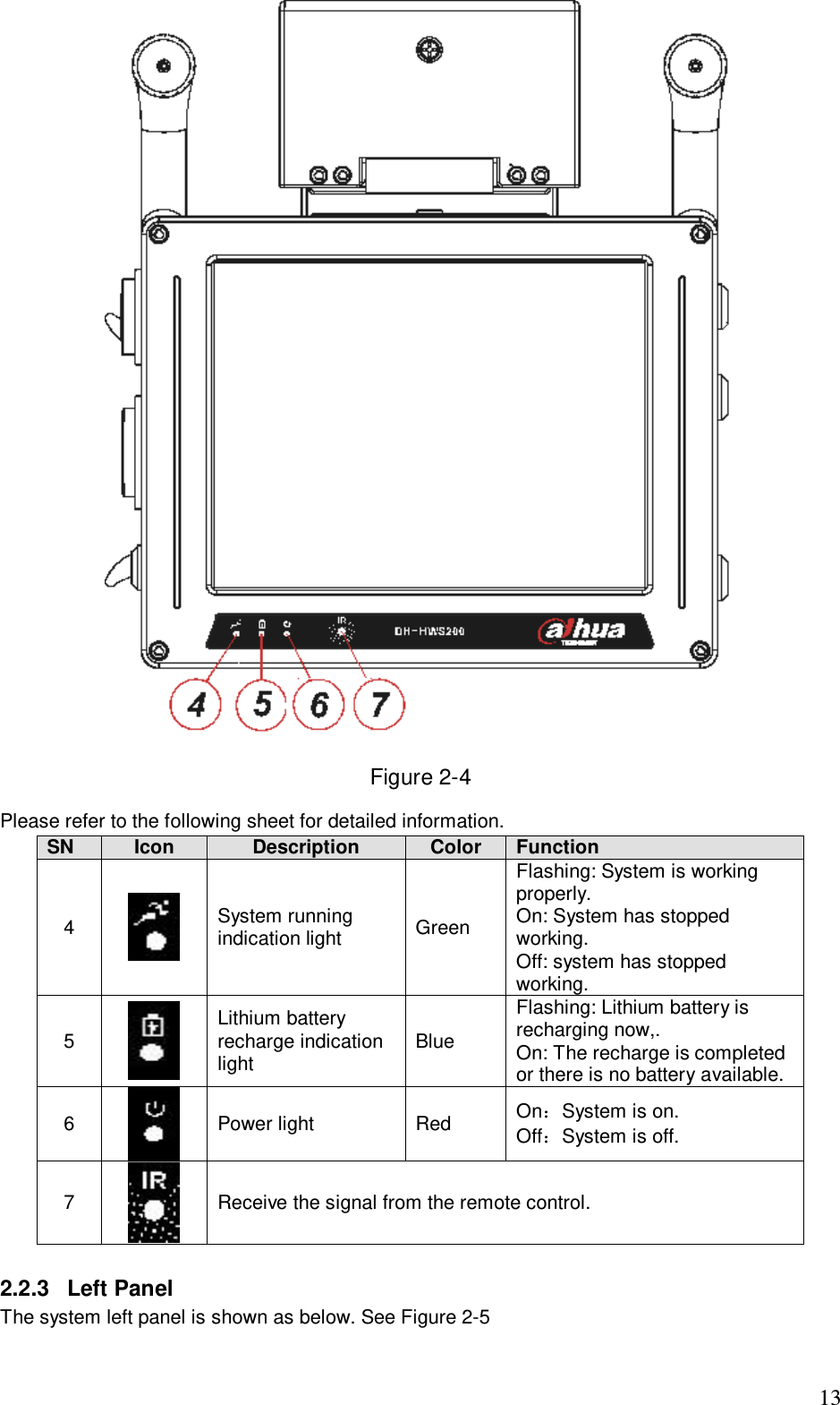                                                                              13  Figure 2-4 Please refer to the following sheet for detailed information.  SN Icon  Description  Color Function  4  System running indication light  Green  Flashing: System is working properly. On: System has stopped working.  Off: system has stopped working.  5  Lithium battery recharge indication light  Blue Flashing: Lithium battery is recharging now,.  On: The recharge is completed or there is no battery available.  6  Power light  Red  On：System is on. Off：System is off. 7  Receive the signal from the remote control.  2.2.3  Left Panel  The system left panel is shown as below. See Figure 2-5 