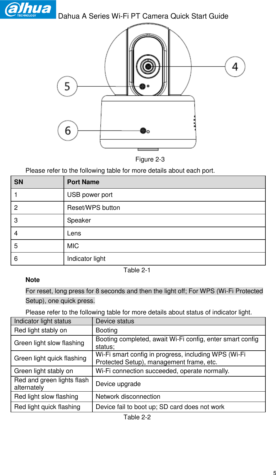 Page 5 of Zhejiang Dahua Vision Technology DH-IPC-AX2 CONSUMER CAMERA User Manual